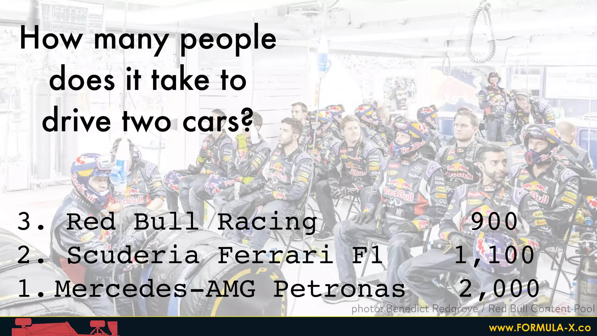 3. Red Bull Racing 900
2. Scuderia Ferrari F1 1,100
1. Mercedes-AMG Petronas 2,000
How many people
does it take to
drive two cars?
photo: Benedict Redgrove / Red Bull Content Pool
www.FORMULA-X.co
 