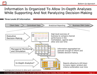 Bottom-Up Approach


 Information Is Organized To Allow In-Depth Analyses
 While Supporting And Not Paralyzing Decision-Making
 Three Levels Of Information


         Client Data
         Client Data              Centralized Data
                                   Centralized Data                                                                                                                                                                                                                                                                                                                                                                                                                                                                                                                                                                                                                                                                                                                                                          Analytical Reporting
                                                                                                                                                                                                                                                                                                                                                                                                                                                                                                                                                                                                                                                                                                                                                                                                              Analytical Reporting                                                                                                                                                                                                                                                                                                                                                                                                                                                                                                                                                                                                                                                                                                                                                                                                                                                                        Business DNA Codes
                                                                                                                                                                                                                                                                                                                                                                                                                                                                                                                                                                                                                                                                                                                                                                                                                                                                                                                                                                                                                                                                                                                                                                                                                                                                                                                                                                                                                                                                                                                                                                                                                                                                                                           Business DNA Codes




                                                                                                                                                                                                                                                                                                                                                                                                                                                                                                                                                                                                                                                                                                                                                                                                                                                                                                                                                                                                                                High level overview of
                                                                                        All products                                                                             Conforming                                                                                           Jumbo                                                                                                                                                                                                                                                          Alt-A
                                                         Week starting    01/28   02/04      02/11        02/18             02/25                  01/28              02/04             02/11        02/18           02/25                          01/28        02/04                  02/11                        02/18                                                02/25                                                                     01/28                                  02/04                                                    02/11                                              02/18                                              02/25
                                         Rank            Wholesale         3        2           1             1                 1                       3                 2               1              1               1                               3            2                       1                           1                                                                1                                                              4                                               3                                                      3                                                    3                                                 3
                                                         Correspondent     4        3           3             2                 1                       4                 3               3              2               1                               4            3                       3                           2                                                                1                                                              5                                               4                                                      4                                                    4                                                 4
                                                         Retail            4        3           2             2                 1                       4                 3               2              2               1                               4            3                       2                           2                                                                1                                                              5                                               4                                                      4                                                    4                                                 4

                                         Diff from 1st   Wholesale       (0.180) (0.140)    0.000          0.000           0.000                (0.180)             (0.140)              0.000       0.000          0.000                          (0.180)      (0.140)                 0.000                    0.000                                                    0.000                                                             (0.180)                                   (0.140)                                                   0.000    0.000                                                                                          0.000
                                                         Correspondent   (0.240) (0.200)   (0.190)        (0.140)          0.000                (0.240)             (0.200)             (0.190)     (0.140)         0.000                          (0.240)      (0.200)                (0.190)                   (0.140)                                                  0.000                                                             (0.240)                                   (0.200)                                                   (0.190) (0.140)                                                                                         0.000
                                                         Retail          (0.215) (0.197)   (0.165)        (0.165)          0.000                (0.215)             (0.197)             (0.165)     (0.165)         0.000                          (0.215)      (0.197)                (0.165)                   (0.165)                                                  0.000                                                             (0.215)                                   (0.197)                                                   (0.165) (0.165)                                                                                         0.000




    Executive                                                                                                                                                                                                                                                                                                                                                                                                                                                                                                                                                                                                                                                                                                                                                                                                                                                                                                                                                                                                                   business to compare channel
                                         Diff from 3rd   Wholesale       (0.040) (0.030)    0.032          0.041           0.065                (0.040)             (0.030)              0.032       0.041          0.065                          (0.040)      (0.030)                 0.032                    0.041                                                    0.065                                                             (0.040)                                   (0.030)                                                   0.032    0.041                                                                                          0.065
                                                         Correspondent   (0.151) (0.110)   (0.096)        (0.040)          0.057                (0.151)             (0.110)             (0.096)     (0.040)         0.057                          (0.151)      (0.110)                (0.096)                   (0.040)                                                  0.057                                                             (0.151)                                   (0.110)                                                   (0.096) (0.040)                                                                                         0.057
                                                         Retail          (0.151) (0.110)   (0.096)        (0.040)          0.057                (0.151)             (0.110)             (0.096)     (0.040)         0.057                          (0.151)      (0.110)                (0.096)                   (0.040)                                                  0.057                                                             (0.151)                                   (0.110)                                                   (0.096) (0.040)                                                                                         0.057

                                         Price           Wholesale       (1.011) (1.012)   (1.095)        (1.122)          (1.212)              (1.011)             (1.012)             (1.095)     (1.122)         (1.212)                        (1.011)      (1.012)                (1.095)                   (1.122) (1.212)                                                                                                            (1.011)                                   (1.012)                                                   (1.095) (1.122)                                                                                         (1.212)
                                                         Correspondent   (1.011) (1.012)   (1.075)        (1.120)          (1.212)              (1.011)             (1.012)             (1.075)     (1.120)         (1.212)                        (1.011)      (1.012)                (1.075)                   (1.120) (1.212)                                                                                                            (1.011)                                   (1.012)                                                   (1.075) (1.120)                                                                                         (1.212)
                                                         Retail          (1.011) (1.012)   (1.095)        (1.122)          (1.212)              (1.011)             (1.012)             (1.095)     (1.122)         (1.212)                        (1.011)      (1.012)                (1.095)                   (1.122) (1.212)                                                                                                            (1.011)                                   (1.012)                                                   (1.095) (1.122)                                                                                         (1.212)




                                                                                                                                                                                                                                                                                                                                                                                                                                                                                                                                                                                                                                                                                                                                                                                                                                                                                                                                                                                                                                performance in the
                                                                         Over the last three weeks all three                                  On February 14th base price in the                                                                  Jumbo's pricing has been especially                                                                                                                                                   Alt-A market size has remained




    Decision-Making
                                                                         channel competitive positions in the                                 Wholesale channel was improved                                                                      strong in the ARM market, which                                                                                                                                                       small and its pricing has been left
                                                                         marketpalce have improved from an                                    by 12.5 bps.                                                                                        explains a 75/25 ARM/Fixed                                                                                                                                                            stable.
                                                                         average of 2 or 3 to 1 or 2.                                                                                                                                             breakdown.
                                                                                                                                              This change was motivated by                                                                                                                                                                                                                                                              At this point without better product
                                                                         The improvement can be mainly                                        findind that the price elasticity was                                                               All channels have seen market                                                                                                                                                         features pricing changes would be
                                                                         attributed to a considerably                                         sufficient to make higher overall                                                                   share increase, though, the market                                                                                                                                                    ineffective.
                                                                         improved base price for the                                          revenue by increasing volume.                                                                       remains small.




                                                                                                                                                                                                                                                                                                                                                                                                                                                                                                                                                                                                                                                                                                                                                                                                                                                                                                                                                                                                                                marketplace, against each
                                                                         Conforming Fixed program.

                                                                         Jumbo pricing has also been
                                                                         improved. The current low volumes
                                                                         in the market, however, are likely to
                                                                         persist and keeping Jumbo no more
                                                                         than 7% of the overall product mix.




                                                                                                                                                                                                                                                                                                                                                                                                                                                                                                                                                                                                                                                                                                                                                                                                                                                                                                                                                                                                                                other and over time
                                                                                        Conforming 30-yr Price (6%) comparisons on 2/14/2008                                                                                                                                                                                                                                                                                                                                                                           Non-peer group
                                                                                                                                                                                                                                                                                                                                                                                                                                                                                                                       Peer group
                                                                                                                                                                                                                                                                                                                                                                                                                                                                                                                       HFW

                                                                                                Lenders                  N. Califor nia                                                                S. Califo rnia                                                                                     Bellevue                                                                                                                                                                                                                                               Dallas
                                                                                                    20                                                                           20                                                                              20                                                                                                                                                                                                   20
                                                                                                                          94%                                                                          94%                                                                                                 94%                                                                                                                                                                                                                                                                      94%
                                                                                                                                             Peer Percentile
                                                                                                    15                                                                           15                                                                              15                                                                                                                                                                                                   15

                                                                                                    10                                                                           10                                                                              10                                                                                                                                                                                                   10
                                                                                                                                                   Conforming 30-yr Price (6%) comparisons on 2/14/2008                                                                                                                                                                                                                                                                                                                                                                                                                                                                                                                            Non-peer group
                                                                                                      5                                                                            5                                                                              5                                                                                                                                                                                                    5
                                                                                                                                                                                                                                                                                                                                                                                                                                                                                                                                                                                                                                                                                                                                   Peer group
                                                                                                      0                                                                            0                                                                              0                                                                                                                                                                                                    0                                                                                                                                                                                                                                                           HFW
                                                                                                          -0.800
                                                                                                          -0.950
                                                                                                          -1.100
                                                                                                          -1.250
                                                                                                          -1.400
                                                                                                          -1.550
                                                                                                          -1.700
                                                                                                          -1.850
                                                                                                          -2.000
                                                                                                          -2.150
                                                                                                          -2.300
                                                                                                          -2.450
                                                                                                          -2.600
                                                                                                          -2.750




                                                                                                                                                                                         -0.800
                                                                                                                                                                                         -0.950
                                                                                                                                                                                         -1.100
                                                                                                                                                                                         -1.250
                                                                                                                                                                                         -1.400
                                                                                                                                                                                         -1.550
                                                                                                                                                                                         -1.700
                                                                                                                                                                                         -1.850
                                                                                                                                                                                         -2.000
                                                                                                                                                                                         -2.150
                                                                                                                                                                                         -2.300
                                                                                                                                                                                         -2.450
                                                                                                                                                                                         -2.600
                                                                                                                                                                                         -2.750




                                                                                                                                                                                                                                                                           -0.800
                                                                                                                                                                                                                                                                           -0.950
                                                                                                                                                                                                                                                                           -1.100
                                                                                                                                                                                                                                                                           -1.250
                                                                                                                                                                                                                                                                           -1.400
                                                                                                                                                                                                                                                                           -1.550
                                                                                                                                                                                                                                                                           -1.700
                                                                                                                                                                                                                                                                           -1.850
                                                                                                                                                                                                                                                                           -2.000
                                                                                                                                                                                                                                                                           -2.150
                                                                                                                                                                                                                                                                           -2.300
                                                                                                                                                                                                                                                                           -2.450
                                                                                                                                                                                                                                                                           -2.600
                                                                                                                                                                                                                                                                           -2.750




                                                                                                                                                                                                                                                                                                                                                                                                                                                                                     -0.800
                                                                                                                                                                                                                                                                                                                                                                                                                                                                                     -0.950
                                                                                                                                                                                                                                                                                                                                                                                                                                                                                     -1.100
                                                                                                                                                                                                                                                                                                                                                                                                                                                                                     -1.250
                                                                                                                                                                                                                                                                                                                                                                                                                                                                                     -1.400
                                                                                                                                                                                                                                                                                                                                                                                                                                                                                     -1.550
                                                                                                                                                                                                                                                                                                                                                                                                                                                                                     -1.700
                                                                                                                                                                                                                                                                                                                                                                                                                                                                                     -1.850
                                                                                                                                                                                                                                                                                                                                                                                                                                                                                     -2.000
                                                                                                                                                                                                                                                                                                                                                                                                                                                                                     -2.150
                                                                                                                                                                                                                                                                                                                                                                                                                                                                                     -2.300
                                                                                                                                                                                                                                                                                                                                                                                                                                                                                     -2.450
                                                                                                                                                                                                                                                                                                                                                                                                                                                                                     -2.600
                                                                                                                                                                                                                                                                                                                                                                                                                                                                                     -2.750
                                                                                             Pric e
                                                                                                                                                                 Lenders                   N. California                                                                          S. California                                                                                                                                                                                                    Bellevue                                                                                                                                                                                                                                                                   Dallas
                                                                                              Provid                                                                20 Provid                                         ○, -1.875               Provid  20                                    ○, -1.875                                                                                                           20                       Provid                                                   ○, -2.250 20
                                                                                                                                       ○, -1.875                                           94%                                                                    94%                                                                                                                                                                                                                                     94%                                                                                                                                                                                                                                                                                       94%
                                                                                                HFW                               ○, -1.666                              HFW                                     ○, -1.666
                                                                                                                                                                                                                  Peer Percentile               HFW                                       ○, -1.791                                                                                                                                       HFW                                              ○ , -2.026
                                                                                                TBW                            ○, -1.565                                 TBW                                 ○ , -1.565                         TBW                                  ○, -1.605                                                                                                                                           Chase                                           ○, -1.951
                                                                                                                                                                   15                                                                     15       US                               ○, -1.579                                                                                                                   15                        TBW                                          ○, -1.890              15
                                                                                            US Bank                           ○, -1.529                                    US                               ○, -1.529
                                                                                                 Flag                        ○, -1.508                                    Flag                             ○ , -1.508                             Citi                            ○ , -1.562                                                                                                                                                CW                                         ○, -1.875
                                                                                                 CW                          ○, -1.500                             10 WAMU                                 ○, -1.500                      10     Flag                            ○ , -1.508                                                                                                                     10                      NatCity                                        ○, -1.875              10
                                                                                             WAMU                            ○, -1.500                                 Vertice                          ○, -1.405                             Vertice                            ○ , -1.505                                                                                                                                            US Bank                                     ○, -1.754
                                                                                              Vertice                     ○, -1.405                                        CW                          ○, -1.375                                 CW                              ○, -1.500                                                                                                                                                 Flag                                   ○ , -1.723
                                                                                                                                                                    5                                                                      5 NatCity                             ○, -1.500                                                                                                                           5                                                                                           5
                                                                                             NatCity                     ○, -1.375                                     NatCity                         ○, -1.375                                                                                                                                                                                                                       Mortg IT                                ○, -1.629
                                                                                                  C iti                 ○, -1.312                                          Citi                      ○, -1.312                               WAMU                                ○, -1.500                                                                                                                                              Horizon                               ○, -1.625




                                                                                                                                                                                                                                                                                                                                                                                                                                                                                                                                                                                                                                                                                                                                                                                                                                                                                                                                                                                                                                                                                                                                                                                                                                                                                                                                                                                                                                                                                                                                                                                           Information aggregated but
                                                                                               HSBC                     ○, -1.312                                   0 HSBC                           ○, -1.312                             0 HSBC                             ○, -1.400                                                                                                                              0                      WF                                ○ , -1.614                         0
                                                                                                                                                                           -0.800
                                                                                                                                                                           -0.950
                                                                                                                                                                           -1.100
                                                                                                                                                                           -1.250
                                                                                                                                                                           -1.400
                                                                                                                                                                           -1.550
                                                                                                                                                                           -1.700
                                                                                                                                                                           -1.850
                                                                                                                                                                           -2.000
                                                                                                                                                                           -2.150
                                                                                                                                                                           -2.300
                                                                                                                                                                           -2.450
                                                                                                                                                                           -2.600
                                                                                                                                                                           -2.750




                                                                                                                                                                                                                                                              -0.800
                                                                                                                                                                                                                                                              -0.950
                                                                                                                                                                                                                                                              -1.100
                                                                                                                                                                                                                                                              -1.250
                                                                                                                                                                                                                                                              -1.400
                                                                                                                                                                                                                                                              -1.550
                                                                                                                                                                                                                                                              -1.700
                                                                                                                                                                                                                                                              -1.850
                                                                                                                                                                                                                                                              -2.000
                                                                                                                                                                                                                                                              -2.150
                                                                                                                                                                                                                                                              -2.300
                                                                                                                                                                                                                                                              -2.450
                                                                                                                                                                                                                                                              -2.600
                                                                                                                                                                                                                                                              -2.750




                                                                                                                                                                                                                                                                                                                                                                                                                                          -0.800
                                                                                                                                                                                                                                                                                                                                                                                                                                          -0.950
                                                                                                                                                                                                                                                                                                                                                                                                                                          -1.100
                                                                                                                                                                                                                                                                                                                                                                                                                                          -1.250
                                                                                                                                                                                                                                                                                                                                                                                                                                          -1.400
                                                                                                                                                                                                                                                                                                                                                                                                                                          -1.550
                                                                                                                                                                                                                                                                                                                                                                                                                                          -1.700
                                                                                                                                                                                                                                                                                                                                                                                                                                          -1.850
                                                                                                                                                                                                                                                                                                                                                                                                                                          -2.000
                                                                                                                                                                                                                                                                                                                                                                                                                                          -2.150
                                                                                                                                                                                                                                                                                                                                                                                                                                          -2.300
                                                                                                                                                                                                                                                                                                                                                                                                                                          -2.450
                                                                                                                                                                                                                                                                                                                                                                                                                                          -2.600
                                                                                                                                                                                                                                                                                                                                                                                                                                          -2.750




                                                                                                                                                                                                                                                                                                                                                                                                                                                                                                                                                                                                                                                                                             -0.800
                                                                                                                                                                                                                                                                                                                                                                                                                                                                                                                                                                                                                                                                                             -0.950
                                                                                                                                                                                                                                                                                                                                                                                                                                                                                                                                                                                                                                                                                             -1.100
                                                                                                                                                                                                                                                                                                                                                                                                                                                                                                                                                                                                                                                                                             -1.250
                                                                                                                                                                                                                                                                                                                                                                                                                                                                                                                                                                                                                                                                                             -1.400
                                                                                                                                                                                                                                                                                                                                                                                                                                                                                                                                                                                                                                                                                             -1.550
                                                                                                                                                                                                                                                                                                                                                                                                                                                                                                                                                                                                                                                                                             -1.700
                                                                                                                                                                                                                                                                                                                                                                                                                                                                                                                                                                                                                                                                                             -1.850
                                                                                                                                                                                                                                                                                                                                                                                                                                                                                                                                                                                                                                                                                             -2.000
                                                                                                                                                                                                                                                                                                                                                                                                                                                                                                                                                                                                                                                                                             -2.150
                                                                                                                                                                                                                                                                                                                                                                                                                                                                                                                                                                                                                                                                                             -2.300
                                                                                                                                                                                                                                                                                                                                                                                                                                                                                                                                                                                                                                                                                             -2.450
                                                                                                                                                                                                                                                                                                                                                                                                                                                                                                                                                                                                                                                                                             -2.600
                                                                                                                                                                                                                                                                                                                                                                                                                                                                                                                                                                                                                                                                                             -2.750
                                                                                                                                                                         Mortg                  ○, -1.143                                         WF                         ○, -1.349                                                                                                                                                    BOA                              ○ , -1.533




           Managerial Monitoring
                                                                                            Mortg IT                ○, -1.143
                                                                                              Aurora               ○, -1.125                                 Pric e Aurora                      ○, -1.125                                       BOA                         ○, -1.323                                                                                                                                                    H SBC                            ○, -1.500
                                                                                                  WF              ○, -1.078                                             Chase                  ○ , -1.106                                      Mortg                       ○, -1.293                                                                                                                                                    WAMU                              ○, -1.500
                                                                                                BOA             ○, -1.023                                                  WF                ○ , -1.078                                      H orizon                     ○, -1.250                                                                                              Provid                                                     Citi                        ○, -1.437                        Provid
                                                                                                                                                              Provid                                                               Provid                                    ○, -1.875                                                                                                                                                                             ○, -1.875                                                                                                                                                                                                                                                                                 ○ , -2.250
                                                                                             H orizon          ○ , -1.000                                       HFW      BOA                ○ , -1.023 ○, -1.875
                                                                                                                                                                                                    ○, -1.666                       HFW
                                                                                                                                                                                                                                              Aurora                  ○, -1.125
                                                                                                                                                                                                                                                                       ○, -1.666                                                                                                   HFW                                                  Vertice                       ○, -1.355
                                                                                                                                                                                                                                                                                                                                                                                                                                                                 ○, -1.791                                HFW                                                                                                                                                                                                                                         ○ , -2.026
                                                                                           Wachovia            ○ , -0.984                                              Horizon             ○, -1.000                                          Chase                  ○, -1.066                                                                                                     TBW                                                   Aurora                 ○, -1.125
                                                                                                                                                                                                                                                                                                                                                                                                                                                           ○ , -1.605
                                                                                                                                                                TBW                             ○, -1.565                           TBW                             ○, -1.565
                                                                                                                                                                                                                                                                    ○, -1.059                                                                                                                                                                                                                            Chase                                                                                                                                                                                                                                     ○, -1.951
                                                                                              Chase       ○ , -0.836
                                                                                                                                                            U S Bank
                                                                                                                                                                       W acho              ○, -0.984
                                                                                                                                                                                               ○, -1.529                              US
                                                                                                                                                                                                                                             Wacho
                                                                                                                                                                                                                                                                   ○, -1.529                                                                                                          US                                               Wachovi            ○ , ○, -1.059
                                                                                                                                                                                                                                                                                                                                                                                                                                                              -1.579                 Branch               TBW                                                                                                                                                                                                                                    ○ , -1.890                                                                                                                                                                                                                                                                                                                                                                                        Date
                                                                                                                                                                 Flag                          ○, -1.508                             Flag                          ○, -1.508                                                                                                         Citi                                                                ○, -1.562                                          CW                                                                                                                                                                                                                                   ○, -1.875
                                                                                                                                                                 CW                           ○ , -1.500                          WAMU                                Branch
                                                                                                                                                                                                                                                                  ○, -1.500                 N. CA                                                                                   Flag
                                                                                                                                                                                                                                                                                                                                                                               S.Vertice
                                                                                                                                                                                                                                                                                                                                                                                  CA                                                    WA              ○, -1.508
                                                                                                                                                                                                                                                                                                                                                                                                                                                      AZ-1.505 TX                        FL              AL
                                                                                                                                                                                                                                                                                                                                                                                                                                                                                                        NatCity                                                                                                                                                                                           NC                         NY ○, -1.754     MA
                                                                                                                                                                                                                                                                                                                                                                                                                                                                                                                                                                                                                                                                                                                                                 ○, -1.875             NJ                                                                                                                                                                                              02/01                                                02/04                                                           02/05                                              02/06                                                            02/07                                               02/07                                          02/10
                                                                                                                                                              WAMU                            ○ , -1.500 For t Lauderdale         Vertice                      ○, -1.405                                                                                                                                                                                ○,                                            US Bank
                                                                                                                             Detroit                                                                                                                                              Char lotte                                                                                        CW                                                                  ○, -1.500         New Jersey
                                                                                                                                                              Vertice                      ○, -1.405                                  CW                       ○, -1.375                                                                                                                                                                                                                                   Flag                                                                                                                                                                                                                              ○, -1.723
                                                                                                    20                                                        NatCity           20        ○, -1.375                      Rank     NatCity           Conf 30-1.375Fixed
                                                                                                                                                                                                                                                      20 ○, Yr                                  3                                                                                2
                                                                                                                                                                                                                                                                                                                                                                                NatCity                                                  1 20 1 -1.500 1○,                                1               1
                                                                                                                                                                                                                                                                                                                                                                                                                                                                                                       Mortg IT                                                                                                                                                                                           1                           1 ○, -1.629 1                     1                                                                                                                                                                Conf 30 Yr Fixed
                                                                                                                                                                                                                                                                                                                                                                                                                                                                                                                                                                                                                                                                                                                                                                                                                                                                                                                                               2        1                                                                                                                                              1                                                         2                                                            2                                             1                                                   1
                                                                                                                            94%                                                                                    94%                Citi                   ○, -1.312                94%                                                                                       WAMU                                                                    ○, -1.500              94%                     Horizon
                                                                                                                                                                  Citi
                                                                                                                                                               HSBC
                                                                                                                                                                                        ○ , -1.312
                                                                                                                                                                                        ○ , -1.312                                 H SBC            Conf ○, -1.312 Fixed
                                                                                                                                                                                                                                                              15 Yr                             4                                                                                3
                                                                                                                                                                                                                                                                                                                                                                                 HSBC                                                    3           ○,3-1.400          3                 3               3WF                                                                                                                                                                                             3                            3 ○,, -1.614 2
                                                                                                                                                                                                                                                                                                                                                                                                                                                                                                                                                                                                                                                                                                                                           ○ -1.625
                                                                                                                                                                                                                                                                                                                                                                                                                                                                                                                                                                                                                                                                                                                                                                        1                                                                                                                                                                Conf 15 Yr Fixed
                                                                                                                                                                                                                                                                                                                                                                                                                                                                                                                                                                                                                                                                                                                                                                                                                                                                                                                                               2        1                                                                                                                                              2                                                         2                                                            2                                             2                                                   2
                                                                                                    15                                                                          15                                                                    15                                                                                                                             WF                                                        15 ○, -1.349
                                                                                                                                                             Mortg IT               ○, -1.143                                       Mortg               ○ , -1.143
                                                                                                                                                                                                                                                    Govt 30 Yr Fixed                            4                                                                                 3BOA                                                   3             3                3                 3               3BOA                                                                                                                                                                                            3                            3 -1.533 2
                                                                                                                                                                                                                                                                                                                                                                                                                                                                                                                                                                                                                                                                                                                                        ○,                              1                                                                                                                                                                Govt 30 Yr Fixed
                                                                                                                                                                                                                                                                                                                                                                                                                                                                                                                                                                                                                                                                                                                                                                                                                                                                                                                                               1        2                                                                                                                                              2                                                         2                                                            3                                             2                                                   2
                                                                                                                                                              Aurora                ○, -1.125                                      Aurora              ○, -1.125                                                                                                                                                                                   ○, -1.323                                             HSBC                                                                                                                                                                                                                         ○, -1.500




                                                                                                                                                                                                                                                                                                                                                                                                                                                                                                                                                                                                                                                                                                                                                                                                                                                                                                                                                                                                                                                                                                                                                                                                                                                                                                                                                                                                                                                                                                                                                                                           granular enough to inform and
                                                                                                    10                                                           WF             10○, -1.078                                        Chase              10 -1.106
                                                                                                                                                                                                                                                Jumbo 30 Yr Fixed
                                                                                                                                                                                                                                                       ○,                                       4                                                                                3Mortg                                                  3 10○,-1.250-1.293
                                                                                                                                                                                                                                                                                                                                                                                                                                                       3                3                 3               3
                                                                                                                                                                                                                                                                                                                                                                                                                                                                                                        WAMU                                                                                                                                                                                              3                           3
                                                                                                                                                                                                                                                                                                                                                                                                                                                                                                                                                                                                                                                                                                                                      ○, -1.500        2                1                                                                                                                                                                Jumbo2 Yr Fixed
                                                                                                                                                                                                                                                                                                                                                                                                                                                                                                                                                                                                                                                                                                                                                                                                                                                                                                                                                30      1                                                                                                                                              1                                                         2                                                            2                                             2                                                   2
                                                                                                                                                                BOA              ○, -1.023                                            WF              ○, -1.078                                                                                                                 H orizon                                                         ○,                                                         C iti                                                                                                                                                                                                                   ○ , -1.437
                                                                                                                                                                                                                                                        5 Conf 5/1 Arm                          4                                                                                3                                                       3 ○, 5 3                       3                 3               3                                                                                                                                                                                               3                            3               2                1                                                                                                                                                                Conf 5/1 Arm 3
                                                                                                                                                                                                                                                                                                                                                                                                                                                                                                                                                                                                                                                                                                                                                                                                                                                                                                                                               3                                                                                                                                                       5                                                         4                                                            3                                             4                                                   5
                                                                                                                                                             Horizon            ○, -1.000                                            BOA            ○, -1.023                                                                                                                    Aurora                                                          -1.125                                                 Vertice                                                                                                                                                                                                                   ○, -1.355
                                                                                                      5                                                                          5
                                                                                                                                                            Wachovia            ○, -0.984                                         Horizon           ○, -1.000                                                                                                                    Chase                                                     ○ , -1.066                                                    Aurora                                                                                                                                                                                                             ○, -1.125
                                                                                                                                                                                                                                                           Govt 3/1 Arm                         4                                                                                 3                                                      3 ○, -1.059 3                  3                 3               3                                                                                                                                                                                               3               ○, -1.059 3                  2                1                                                                                                                                                                Govt 3/1 Arm 3
                                                                                                                                                                                                                                                                                                                                                                                                                                                                                                                                                                                                                                                                                                                                                                                                                                                                                                                                               5                                                                                                                                                       4                                                         4                                                            2                                             2                                                   4




           and Simulation
                                                                                                                                                              Chase         ○, -0.836                                             Wacho            ○, -0.984                                                                                                                    Wacho                                                                                                                 Wachovi
                                                                                                      0                                                                            0                                                                              0                                                                                                                                                                                                    0
                                                                                                                                                                                                                                                                 Jumbo 5/1 Arm                                                  4                                                          3                                                        2                                    2                                                          2                                                2                                              2                                                     2                                                             2                                                             2                                                              1                                   Jumbo2 Arm 2
                                                                                                                                                                                                                                                                                                                                                                                                                                                                                                                                                                                                                                                                                                                                                                                                                                                                                                                                                5/1                                                                                                                                                    1                                                         2                                                            1                                             1                                                   2
                                                                                                          -0.800
                                                                                                          -0.950
                                                                                                          -1.100
                                                                                                          -1.250
                                                                                                          -1.400
                                                                                                          -1.550
                                                                                                          -1.700
                                                                                                          -1.850
                                                                                                          -2.000
                                                                                                          -2.150
                                                                                                          -2.300
                                                                                                          -2.450
                                                                                                          -2.600
                                                                                                          -2.750




                                                                                                                                                                                         -0.800
                                                                                                                                                                                         -0.950
                                                                                                                                                                                         -1.100
                                                                                                                                                                                         -1.250
                                                                                                                                                                                         -1.400
                                                                                                                                                                                         -1.550
                                                                                                                                                                                         -1.700
                                                                                                                                                                                         -1.850
                                                                                                                                                                                         -2.000
                                                                                                                                                                                         -2.150
                                                                                                                                                                                         -2.300
                                                                                                                                                                                         -2.450
                                                                                                                                                                                         -2.600
                                                                                                                                                                                         -2.750




                                                                                                                                                                                                                                                                           -0.800
                                                                                                                                                                                                                                                                           -0.950
                                                                                                                                                                                                                                                                           -1.100
                                                                                                                                                                                                                                                                           -1.250
                                                                                                                                                                                                                                                                           -1.400
                                                                                                                                                                                                                                                                           -1.550
                                                                                                                                                                                                                                                                           -1.700
                                                                                                                                                                                                                                                                           -1.850
                                                                                                                                                                                                                                                                           -2.000
                                                                                                                                                                                                                                                                           -2.150
                                                                                                                                                                                                                                                                           -2.300
                                                                                                                                                                                                                                                                           -2.450
                                                                                                                                                                                                                                                                           -2.600
                                                                                                                                                                                                                                                                           -2.750




                                                                                                                                                                                                                                                                                                                                                                                                                                                                                      -0.800
                                                                                                                                                                                                                                                                                                                                                                                                                                                                                      -0.950
                                                                                                                                                                                                                                                                                                                                                                                                                                                                                      -1.100
                                                                                                                                                                                                                                                                                                                                                                                                                                                                                      -1.250
                                                                                                                                                                                                                                                                                                                                                                                                                                                                                      -1.400
                                                                                                                                                                                                                                                                                                                                                                                                                                                                                      -1.550
                                                                                                                                                                                                                                                                                                                                                                                                                                                                                      -1.700
                                                                                                                                                                                                                                                                                                                                                                                                                                                                                      -1.850
                                                                                                                                                                                                                                                                                                                                                                                                                                                                                      -2.000
                                                                                                                                                                                                                                                                                                                                                                                                                                                                                      -2.150
                                                                                                                                                                                                                                                                                                                                                                                                                                                                                      -2.300
                                                                                                                                                                                                                                                                                                                                                                                                                                                                                      -2.450
                                                                                                                                                                                                                                                                                                                                                                                                                                                                                      -2.600
                                                                                                                                                                                                                                                                                                                                                                                                                                                                                      -2.750




                                                                                                                                                                                              Detroit                                                                               Fort Lauderdale                                                                                                                                                                                                Charlotte                                                                                                                                                                                                                                                        New Jer sey
                                                                                                                                                                    20                                               Diff from 1st            20                Conf 30 Yr Fixed                                     (0.180)
                                                                                                                                                                                                                                                                                                                       20                                                  (0.140)              20                              0.000                                                0.000                                      0.000                                                 0.000                                            0.000                                                  0.000                                                    0.000    0.000                                                                                                             0.000                                                                          (0.140)                                                  (0.100) (0.060)                                                                                                    (0.020) (0.068) (0.116) (0.164)
                                                                                              Provid                                        ○, -2.000                         Provid          94%                              ○, -2.250            Provid                 94%                         ○, -2.125              Provid           94%                               ○, -2.125                                                                                                                                                                                                                                                                                                                                                                  94%
                                                                                               HFW                                    ○ , -1.761                               HFW                                      ○, -1.941                     Conf 15 Yr Fixed
                                                                                                                                                                                                                                                     HFW                                      (0.180) (0.140) (0.100) (0.060) (0.020) (0.068) (0.116)
                                                                                                                                                                                                                                                                                                ○, -1.831                      HFW                                        ○, -1.851                                                                                                                                                                                                                                                                                                          (0.164)                                                   (0.212) (0.260)                                                                                                            (0.308)                                                                        (0.140)                                                  (0.100) (0.060)                                                                                                    (0.020) (0.068) (0.116) (0.164)
                                                                                                 CW                               ○ , -1.625                        15         TBW                                     ○, -1.890              15     TBW                                  ○, -1.665                    15       CW                                    ○ , -1.750                15
                                                                                               TBW                               ○ , -1.605                                     CW                                 ○, -1.750                          Govt 30 Yr Fixed ○, (0.180) (0.140) (0.100) (0.060) (0.020) ○(0.068) (0.116)
                                                                                                                                                                                                                                                   Vertice                                    -1.655                         NatCity                                    , -1.750                                                                                                                                                                                                                                                                                                             (0.164)                                                   (0.212) (0.260)                                                                                                            (0.308)                                                                        (0.140)                                                  (0.100) (0.060)                                                                                                    (0.020) (0.068) (0.116) (0.164)
                                                                                                                                 ○ , -1.605                                      Citi                            ○, -1.687                        US Bank                                 ○ , -1.654
                                                                                             Vertice
                                                                                            US Bank                             ○, -1.554                           10 US Bank                                 ○ , -1.654                     10 Jumbo 30 Yr Fixed ○ , -1.625
                                                                                                                                                                                                                                                       CW                                     (0.180) (0.140)10 (0.100) (0.060) (0.020) ○, -1.665
                                                                                                                                                                                                                                                                                                                               TBW
                                                                                                                                                                                                                                                                                                                           US Bank                                     (0.068) (0.116)
                                                                                                                                                                                                                                                                                                                                                                  ○, -1.579                     10                                                                                                                                                                                                                                                                                           (0.164)                                                   (0.212) (0.260)                                                                                                            (0.308)                                                                        (0.140)                                                  (0.100) (0.060)                                                                                                    (0.020) (0.068) (0.116) (0.164)
                                                                                             NatCity                          ○ , -1.5                                       Flag                              ○ , -1.623                             Flag                            ○ , -1.523                                 Citi                            ○, -1.562
                                                                                             W AMU                            ○ , -1.500                              5    Vertice                            ○, -1.605                        5       W F Conf 5/1 Arm ○ , -1.519            (0.180) (0.140) 5 (0.100) (0.060) (0.020) -1.558
                                                                                                                                                                                                                                                                                                                                Flag                            ○ , (0.068) (0.116)                5                                                                                                                                                                                                                                                                                         (0.164)                                                   (0.212) (0.260)                                                                                                            (0.308)                                                                        (0.140)                                                  (0.100) (0.060)                                                                                                    (0.020) (0.068) (0.068) (0.068)




                                                                                                                                                                                                                                                                                                                                                                                                                                                                                                                                                                                                                                                                                                                                                                                                                                                                                                                                                                                                                                                                                                                                                                                                                                                                                                                                                                                                                                                                                                                                                                                           validate decision-making
                                                                                                Flag                          ○, -1.473                                       WF                            ○, -1.513                              WAMU Govt 3/1 Arm○, -1.500                                                Vertice
                                                                                                                                                                                                                                                                                              (0.180) (0.140) (0.100) (0.060) (0.020)-1.535                      ○, -1.555
                                                                                                                                                                                                                                                                                                                                                                       (0.068) (0.068)                                                                                                                                                                                                                                                                                                       (0.068)                                                   (0.068) (0.068)                                                                                                            (0.068)                                                                        (0.140)                                                  (0.100) (0.060)                                                                                                    (0.020) (0.068) (0.068) (0.068)
                                                                                                 WF                          ○, -1.459                                     WAMU                            ○, -1.500                                HSBC                           ○, -1.400                                     WF                             ○,
                                                                                                                                                                      0                                                                        0 Mortg IT
                                                                                              Chase                      ○ , -1.321                                         HSBC                           ○, -1.488                                     Jumbo 5/1 Arm-1.389(0.180) (0.140) 0 (0.100) (0.060) (0.020)-1.521
                                                                                                                                                                                                                                                                                   ○,                                         Chase                             ○,     (0.068) (0.068)0                                                                                                                                                                                                                                                                                                      (0.068)                                                   (0.068) (0.068)                                                                                                            (0.068)                                                                        (0.140)                                                  (0.100) (0.060)                                                                                                    (0.020) (0.068) (0.062) (0.055)
                                                                                                                                                                           -0.800
                                                                                                                                                                           -0.950
                                                                                                                                                                           -1.100
                                                                                                                                                                           -1.250
                                                                                                                                                                           -1.400
                                                                                                                                                                           -1.550
                                                                                                                                                                           -1.700
                                                                                                                                                                           -1.850
                                                                                                                                                                           -2.000
                                                                                                                                                                           -2.150
                                                                                                                                                                           -2.300
                                                                                                                                                                           -2.450
                                                                                                                                                                           -2.600
                                                                                                                                                                           -2.750




                                                                                                                                                                                                                                                              -0.800
                                                                                                                                                                                                                                                              -0.950
                                                                                                                                                                                                                                                              -1.100
                                                                                                                                                                                                                                                              -1.250
                                                                                                                                                                                                                                                              -1.400
                                                                                                                                                                                                                                                              -1.550
                                                                                                                                                                                                                                                              -1.700
                                                                                                                                                                                                                                                              -1.850
                                                                                                                                                                                                                                                              -2.000
                                                                                                                                                                                                                                                              -2.150
                                                                                                                                                                                                                                                              -2.300
                                                                                                                                                                                                                                                              -2.450
                                                                                                                                                                                                                                                              -2.600
                                                                                                                                                                                                                                                              -2.750




                                                                                                                                                                                                                                                                                                                                                                                                                                          -0.800
                                                                                                                                                                                                                                                                                                                                                                                                                                          -0.950
                                                                                                                                                                                                                                                                                                                                                                                                                                          -1.100
                                                                                                                                                                                                                                                                                                                                                                                                                                          -1.250
                                                                                                                                                                                                                                                                                                                                                                                                                                          -1.400
                                                                                                                                                                                                                                                                                                                                                                                                                                          -1.550
                                                                                                                                                                                                                                                                                                                                                                                                                                          -1.700
                                                                                                                                                                                                                                                                                                                                                                                                                                          -1.850
                                                                                                                                                                                                                                                                                                                                                                                                                                          -2.000
                                                                                                                                                                                                                                                                                                                                                                                                                                          -2.150
                                                                                                                                                                                                                                                                                                                                                                                                                                          -2.300
                                                                                                                                                                                                                                                                                                                                                                                                                                          -2.450
                                                                                                                                                                                                                                                                                                                                                                                                                                          -2.600
                                                                                                                                                                                                                                                                                                                                                                                                                                          -2.750




                                                                                                                                                                                                                                                                                                                                                                                                                                                                                                                                                                                                                                                                                              -0.800
                                                                                                                                                                                                                                                                                                                                                                                                                                                                                                                                                                                                                                                                                              -0.950
                                                                                                                                                                                                                                                                                                                                                                                                                                                                                                                                                                                                                                                                                              -1.100
                                                                                                                                                                                                                                                                                                                                                                                                                                                                                                                                                                                                                                                                                              -1.250
                                                                                                                                                                                                                                                                                                                                                                                                                                                                                                                                                                                                                                                                                              -1.400
                                                                                                                                                                                                                                                                                                                                                                                                                                                                                                                                                                                                                                                                                              -1.550
                                                                                                                                                                                                                                                                                                                                                                                                                                                                                                                                                                                                                                                                                              -1.700
                                                                                                                                                                                                                                                                                                                                                                                                                                                                                                                                                                                                                                                                                              -1.850
                                                                                                                                                                                                                                                                                                                                                                                                                                                                                                                                                                                                                                                                                              -2.000
                                                                                                                                                                                                                                                                                                                                                                                                                                                                                                                                                                                                                                                                                              -2.150
                                                                                                                                                                                                                                                                                                                                                                                                                                                                                                                                                                                                                                                                                              -2.300
                                                                                                                                                                                                                                                                                                                                                                                                                                                                                                                                                                                                                                                                                              -2.450
                                                                                                                                                                                                                                                                                                                                                                                                                                                                                                                                                                                                                                                                                              -2.600
                                                                                                                                                                                                                                                                                                                                                                                                                                                                                                                                                                                                                                                                                              -2.750




                                                                                              HSBC                      ○, -1.250                                          C hase                         ○, -1.456                                 C hase                       ○, -1.321                                    HSBC                             ○, -1.500
                                                                                               BOA                     ○, -1.223                                          Mortg IT                      ○ , -1.419                                      Citi                     ○, -1.312                                   W AMU                             ○, -1.500
                                                                                                 Citi                 ○, -1.187                                            NatCity                     ○ , -1.375                                  Horizon                     ○, -1.250                                    Horizon                      ○, -1.250
                                                                                              Aurora                 ○, -1.125                                            Horizon                   ○, -1.250           Diff from 3rd                 Conf 30 Yr Fixed
                                                                                                                                                                                                                                                      BOA                     ○, -1.223 (0.040)               (0.030) 0.032    BOA 0.032                0.032
                                                                                                                                                                                                                                                                                                                                                        ○, -1.223       0.032           0.032                                                                                                                                                                                                                                                                                                 0.032                                                    0.032         0.041   0.065                                                                                                                                                                                     0.065                                              0.065                                                         0.065                                                 0.065                                                            0.065                                               0.065                                           0.065
                                                                                                                    ○, -1.093                                  Provid  BOA                     ○, -1.223 -2.000
                                                                                                                                                                                                       ○,                                 Provid    Aurora                 ○ , -1.125       ○ , -2.250             Provid    Aurora                  ○, -1.125, -2.125
                                                                                                                                                                                                                                                                                                                                                              ○                             Provid
                                                                                            Mortg IT
                                                                                           W achovia              ○, -1.009                                     HFW achovia
                                                                                                                                                                     W                         ○,○, -1.761
                                                                                                                                                                                                  -1.209                                              Conf 15 Yr Fixed, -1.941
                                                                                                                                                                                                                                           HFW W achovia                 ○, -1.059  ○         (0.151) (0.110) (0.096) (0.096) -1.034
                                                                                                                                                                                                                                                                                                                    HFW    Wachovia                    (0.096) (0.096) (0.096)
                                                                                                                                                                                                                                                                                                                                                  ○, ○ , -1.831                              HFW                                                                                                                                                                                                                                                                                             (0.096)                                                   (0.096) ○, -1.851-2.125
                                                                                                                                                                                                                                                                                                                                                                                                                                                                                                                                                                                                                                                                                                                                                                          ○,
                                                                                                                                                                                                                                                                                                                                                                                                                                                                                                                                                                                                                                                                                                                                                                    (0.040) 0.057                                                                                                                                                                                      0.057                                              0.057                                                         0.057                                                 0.057                                                            0.057                                               0.057                                           0.057
                                                                                                                                                                                            ○○,-1.125
                                                                                                                                                                                              , -1.625                                     TBW
                                                                                             Horizon                                                             CW Aurora
                                                                                                                                                                TBW                          ○, -1.605                                       CW       Govt 30 Yr Fixed-1.890(0.262) (0.190) (0.223) IT (0.223) , -1.655
                                                                                                                                                                                                                                                   NatCity                         ○,
                                                                                                                                                                                                                                                                              ○ , -1.750
                                                                                                                                                                                                                                                                                                                    TBW
                                                                                                                                                                                                                                                                                                                  Vertice
                                                                                                                                                                                                                                                                                                                            Mortg                 ○, -1.665
                                                                                                                                                                                                                                                                                                                                                 ○ (0.223) (0.223) (0.223)
                                                                                                                                                                                                                                                                                                                                                                                              CW
                                                                                                                                                                                                                                                                                                                                                                                           NatCity                                                                                                                                                                                                                                                                                           (0.223)                                                             ○, -1.750
                                                                                                                                                                                                                                                                                                                                                                                                                                                                                                                                                                                                                                                                                                                                                       (0.223) ○, (0.121) 0.048
                                                                                                                                                                                                                                                                                                                                                                                                                                                                                                                                                                                                                                                                                                                                                                    -1.750                                                                                                                                                                                             0.048                                              0.048                                                         0.048                                                 0.048                                                            0.048                                               0.048                                           0.048
                                                                                                                                                                                             ○, -1.605                                       Citi                           ○, -1.687                            US Bank                         ○, -1.654                                   TBW
                                                                                                                                                              Vertice
                                                                                                                                                            US Bank                        ○ , -1.554                                  US Bank     Jumbo 30 Yr ○, -1.654   Fixed              (0.373) (0.270) (0.350) (0.350) -1.625
                                                                                                                                                                                                                                                                                                                      CW                        ○, (0.350) (0.350) (0.350)               US Bank                                                                                                                                                                                                                                                                                             (0.350)                                                   (0.350), -1.665
                                                                                                                                                                                                                                                                                                                                                                                                                                                                                                                                                                                                                                                                                                                                                               ○
                                                                                                                                                                                                                                                                                                                                                                                                                                                                                                                                                                                                                                                                                                                                                                    (0.202) 0.040
                                                                                                                                                                                                                                                                                                                                                                                                                                                                                                                                                                                                                                                                                                                                                            ○, -1.579                                                                                                                                                                                                  0.040                                              0.040                                                         0.040                                                 0.040                                                            0.040                                               0.040                                           0.040
                                                                                                                                                              NatCity                     ○, -1.5                                           Flag                          ○, -1.623                                  Flag                    ○ , -1.523                                        C iti                                                                                                                                                                                                                                                                                                                                                        ○, -1.562
                                                                                                                                                              WAMU                        ○, -1.500                                      Vertice
                                                                                                                                                                                                                                                             Conf 5/1 -1.605
                                                                                                                                                                                                                                                                          ○,
                                                                                                                                                                                                                                                                              Arm             (0.484) (0.350) (0.478) (0.478) (0.478) (0.478) (0.478)
                                                                                                                                                                                                                                                                                                                      WF                     ○, -1.519                                        Flag
                                                                                                                                                                                                                                                                                                                                                                                                                                                                                                                                                                                                                                                                                             (0.478)                                                   (0.478) (0.283) 0.031
                                                                                                                                                                                                                                                                                                                                                                                                                                                                                                                                                                                                                                                                                                                                                            ○, -1.558
                                                                                                                                                                                                                                                                                                                                                                                                                                                                                                                                                                                                                                                                                                                                                                                                                                                                                                                                                                       0.031                                              0.031                                                         0.031                                                 0.031                                                            0.031                                               0.031                                           0.031
                                                                                                                                                                 Flag                    ○, -1.473                                           WF              Govt 3/1 Arm
                                                                                                                                                                                                                                                                       ○, -1.513              (0.595) (0.430) (0.605) (0.605) (0.605) (0.605) (0.605)
                                                                                                                                                                                                                                                                                                                  WAMU                       ○, -1.500                                     Vertice                                                                                                                                                                                                                                                                                           (0.605)                                                   (0.605) (0.364) 0.022
                                                                                                                                                                                                                                                                                                                                                                                                                                                                                                                                                                                                                                                                                                                                                           ○ , -1.555                                                                                                                                                                                                  0.022                                              0.022                                                         0.022                                                 0.022                                                            0.022                                               0.022                                           0.022
                                                                                                                                                                 WF                     ○ , -1.459                                       WAMU                          ○, -1.500                                   HSBC                   ○, -1.400                                            WF                                                                                                                                                                                                                                                                                                                                                          ○, -1.535
                                                                                                                                                               Chase                 ○, -1.321                                            H SBC          Jumbo ○ , -1.488
                                                                                                                                                                                                                                                                       5/1 Arm                (0.151) (0.110) IT (0.096) (0.096) (0.096) (0.096) (0.096)
                                                                                                                                                                                                                                                                                                                 Mortg                   ○, -1.389                                         Chase                                                                                                                                                                                                                                                                                             (0.096)                                                   (0.096) (0.040) 0.057
                                                                                                                                                                                                                                                                                                                                                                                                                                                                                                                                                                                                                                                                                                                                                           ○, -1.521                                                                                                                                                                                                   0.057                                              0.057                                                         0.057                                                 0.057                                                            0.057                                               0.057                                           0.057
                                                                                                                                                               HSBC                ○, -1.250                                              Chase                       ○, -1.456                                    Chase               ○ , -1.321                                           HSBC                                                                                                                                                                                                                                                                                                                                                                          ○ , -1.500
                                                                                                                                                                BOA               ○, -1.223                                            Mortg IT                      ○, -1.419                                        Citi             ○, -1.312                                           WAMU                                                                                                                                                                                                                                                                                                                                                                           ○ , -1.500
                                                                                                                                                                  Citi           ○ , -1.187                                              NatCity                    ○, -1.375                                     Horizon             ○, -1.250                                           H orizon                                                                                                                        ○, -1.250
                                                                                                                                                              Aurora           ○ , -1.125                       Price                   Horizon       Conf ○, -1.250 Fixed
                                                                                                                                                                                                                                                                 30 Yr                        (1.011) (1.012) (1.095) ○, -1.223
                                                                                                                                                                                                                                                                                                                     BOA              (1.095) (1.095) (1.095) (1.095)                        BOA                                                                                                               (1.095) ○,(1.095)
                                                                                                                                                                                                                                                                                                                                                                                                                                                                                                                            -1.223                                                                                                                                                                                                                                                                               (1.122)                                                          (1.212)                                                                        (1.212)                                                  (1.212)                                                   (1.212)                                                  (1.212)                                                           (1.212)                                             (1.012)                                       (1.212)
                                                                                                                                                                              ○ , -1.093                                                   BOA                  ○, -1.223
                                                                                                                                                             Mortg IT
                                                                                                                                                            Wachovia        ○, -1.009                                                 Wachovia        Conf○15 Yr Fixed
                                                                                                                                                                                                                                                                 , -1.209                     (1.011) (1.012) (1.095)○,○,-1.059
                                                                                                                                                                                                                                                                                                                   Aurora
                                                                                                                                                                                                                                                                                                                Wachovia
                                                                                                                                                                                                                                                                                                                                      -1.125
                                                                                                                                                                                                                                                                                                                                      (1.095) (1.095) (1.095) (1.095)                      Aurora
                                                                                                                                                                                                                                                                                                                                                                                        Wachovia                                                                                                               (1.095)○, -1.125
                                                                                                                                                                                                                                                                                                                                                                                                                                                                                                                           (1.095)
                                                                                                                                                                                                                                                                                                                                                                                                                                                                                                                    ○ , -1.034                                                                                                                                                                                                                                                                                   (1.122)                                                          (1.212)                                                                        (1.112)                                                  (1.105)                                                   (1.012)                                                  (1.212)                                                           (1.212)                                             (1.213)                                       (1.212)
                                                                                                                                                             Horizon                                                                     Aurora       Govt -1.125 Fixed
                                                                                                                                                                                                                                                             ○,
                                                                                                                                                                                                                                                                 30 Yr                        (1.011) (1.012) (1.095) (1.095) (1.095) (1.095) (1.095)
                                                                                                                                                                                                                                                                                                                  NatCity                                                                 Mortg IT                                                                                                             (1.095) (1.095)                                                                                                                                                                                                                                                                                   (1.122)                                                          (1.212)                                                                        (1.012)                                                  (0.998)                                                   (0.812)                                                  (1.212)                                                           (1.212)                                             (1.414)                                       (1.212)
                                                                                                                                                                                                                                                              Jumbo 30 Yr Fixed                                      (1.011)                                               (1.012) (1.095)                                                                                     (1.095) (1.095) (1.095) (1.095) (1.095) (1.095)                                                                                                                                                                                                                                                                                   (1.122)                                                          (1.212)                                                                        (0.912)                                                  (0.891)                                                   (0.612)                                                  (1.212)                                                           (1.212)                                             (1.615)                                       (1.212)
                                                                                                                                                                                                                                                                   Conf 5/1 Arm                                      (1.011)                                               (1.012) (1.095)                                                                                     (1.095) (1.095) (1.095) (1.095) (1.095) (1.095)                                                                                                                                                                                                                                                                                   (1.122)                                                          (1.212)                                                                        (0.812)                                                  (0.784)                                                   (0.412)                                                  (1.212)                                                           (1.212)                                             (1.816)                                       (1.212)
                                                                                                                                                                                                                                                                   Govt 3/1 Arm                                      (1.011)                                               (1.012) (1.075)                                                                                     (1.075) (1.075) (1.075) (1.075) (1.075) (1.075)                                                                                                                                                                                                                                                                                   (1.120)                                                          (1.212)                                                                        (0.712)                                                  (0.677)                                                   (0.212)                                                  (1.212)                                                           (1.212)                                             (2.017)                                       (1.212)
                                                                                                                                                                                                                                                                 Jumbo 5/1 Arm                                       (1.011)                                               (1.012) (1.095)                                                                                     (1.095) (1.095) (1.095) (1.095) (1.095) (1.095)                                                                                                                                                                                                                                                                                   (1.122)                                                          (1.212)                                                                        (1.212)                                                  (1.212)                                                   (1.212)                                                  (1.212)                                                           (1.212)                                             (1.212)                                       (1.212)




                                                                                                                                                                                                                                               Conforming comparison                                                                                                                                                                                                                                                                                                                                                                                                                                                                                                                                                                                                                                                                                                                                                                                                                                                                                                                                                                                                                                                                      Diff from best 0.000 - 0.125 -0.250                                                                                                        -0.375                   -0.500
                                                                                                                                                                                                                                               Difference from the best                                                                                                                                                                                                                                                                                                                                                                                                                                                                                                                                                                                                                                                                                                                                                                                                                                                                                                                                                                                                                                                                                              Rank                     1.000                    2.000                      3.000                               4.000                    5.000


                                                                                                                                                                                                                                               Date               02/20/2008                                                                                                                                                                                                                                                                                                                                                                                                                                                                                                                                                                                                                                                                                                                                                                                                                                                                                                                                                                                                                                                                                                              CM                      Chase Manhattan
                                                                                                                                                                                                                                               Branch             8101                                                                                                                                                                                                                                                                                                                                                                                                                                                                                                                                                                                                                                                                                                                                                                                                                                                                                                                                                                                                                                                                                                                    CT                      Ci ti
                                                                                                                                                                                                                                               Ammortization       Fixed                                                                                                                                                                                                                                                                                                                                                                                                                                                                                                                                                                                                                                                                                                                                                                                                                                                                                                                                                                                                                                                                                                                  CW                      Countrywide
                                                                                                                                                                                                                                               Occupancy           OO                                                                                                                                                                                                                                                                                                                                                                                                                                                                                                                                                                                                                                                                                                                                                                                                                                                                                                                                                                                                                                                                                                                     I                       Interfirst
                                                                                                                                                                                                                                               IO                  N                                                                                                                                                                                                                                                                                                                                                                                                                                                                                                                                                                                                                                                                                                                                                                                                                                                                                                                                                                                                                                                                                                                      TB                      TB W                                                               Di ff fro m b est                            0. 000 -0.125 -0.250 -0. 375 -0.500

                                                                                                                                                                                                                                               Loan amount              Conforming comparison
                                                                                                                                                                                                                                                                  200,000                                                                                                                                                                                                                                                                                                                                                                                                                                                                                                                                                                                                                                                                                                                                                                                                                                                                                                                                                                                                                                                                                                                 WM                      WAMU                                                                                  Rank                      1. 000                 2.000                3.000            4. 000          5.000

                                                                                                                                                                                                                                               Escrow             (All) Difference f rom th e best                                                                                                                                                                                                                                                                                                                                                                                                                                                                                                                                                                                                                                                                                                                                                                                                                                                                                                                                                                                                                                                                                        WF                      Wel ls Fargo
                                                                                                                                                                                                                                                                                                                                                                                                                                                                                                                                                                                                                                                                                                                                                                                                                                                                                                                                                                                                                                                                                                                                                                                                                                                                                                                                                                                                                                                                                                                            CM                         Chase Manhat tan
                                                                                                                                                                                                                                               Rate               6.125%
                                                                                                                                                                                                                                                                        Branch                                   810 1                                                                                                                                                                                                                                                                                                                                                                                                                                                                                                                                                                                                                                                                                                                                                                                                                                                                                                                                                                                                                                                                                                                                                                                                      CT                         Cit i
                                                                                                                                                                                                                                               Purpose            (All) FICO                                     700                                                                                                                                                                                                                                                                                                                                                                                                                                                                                                                                                                                                                                                                                                                                                                                                                                                                                                                                                                                                                                                                                                                                                                                                        CW                         Countrywide
                                                                                                                                                                                                                                                                                   LTV                           Price difference
                                                                                                                                                                                                                                                                                                                 80%                                                                                                                                                                                                                                                        Rank                                                                                                                                                                                Best competitor                                                                                                                                                                                                                                                                                                     Price                                                                                                                                                                                                                                                                                   Volume                                                                                                                                          I                          Interfirst
                                                                                                                                                                                                                                               Avg. from best                      Ammortization                 Fixe d LTV                                                                                                                                                                                                                                                     LTV                                                                                                                                                                                                         LTV                                                                                                                                                                                                                                                                                         LTV                                                                                                                                                                                                                                                                                               LTV                                                                                                                               TB                         TBW
                                                                                                                                                                                                                                                                                   Occu pancy                        OO                                                                                                                                                                                                                                                                                                                                                                                                                                                                                                                                                                                                                                                                                                                                                                                                                                                                                                                                                                                                                                                                                                                                                                                                     WM                         WAMU
                                                                                                                                                                                                                                                                                                                                                                                                                                                                       95.01-100




                                                                                                                                                                                                                                                                                                                                                                                                                                                                                                                                                                                                                                                                  95.01-100




                                                                                                                                                                                                                                                                                                                                                                                                                                                                                                                                                                                                                                                                                                                                                                                                                                                                                                                  95.01-100




                                                                                                                                                                                                                                                                                                                                                                                                                                                                                                                                                                                                                                                                                                                                                                                                                                                                                                                                                                                                                                                                                                                                                                                                                                             95.01-100




                                                                                                                                                                                                                                                                                                                                                                                                                                                                                                                                                                                                                                                                                                                                                                                                                                                                                                                                                                                                                                                                                                                                                                                                                                                                                                                                                                                                                                                                                                                            95.01-100




                                                                                                                                                                                                                                                                                   IO                            N                                                                                                                                                                                                                                                                                                                                                                                                                                                                                                                                                                                                                                                                                                                                                                                                                                                                                                                                                                                                                                                                                                                                                                                                          WF                         Wel ls Fargo
                                                                                                                                                                                                                                                                                                55.1-50


                                                                                                                                                                                                                                                                                                           60.1-65

                                                                                                                                                                                                                                                                                                                          65.1-70

                                                                                                                                                                                                                                                                                                                                                         70.1-75

                                                                                                                                                                                                                                                                                                                                                                               75.1-80

                                                                                                                                                                                                                                                                                                                                                                                                      80.1-85

                                                                                                                                                                                                                                                                                                                                                                                                                             85.1-90


                                                                                                                                                                                                                                                                                                                                                                                                                                                     90.1-95




                                                                                                                                                                                                                                                                                                                                                                                                                                                                                                                   55.1-50

                                                                                                                                                                                                                                                                                                                                                                                                                                                                                                                                      60.1-65

                                                                                                                                                                                                                                                                                                                                                                                                                                                                                                                                                           65.1-70

                                                                                                                                                                                                                                                                                                                                                                                                                                                                                                                                                                            70.1-75

                                                                                                                                                                                                                                                                                                                                                                                                                                                                                                                                                                                             75.1-80

                                                                                                                                                                                                                                                                                                                                                                                                                                                                                                                                                                                                          80.1-85

                                                                                                                                                                                                                                                                                                                                                                                                                                                                                                                                                                                                                          85.1-90

                                                                                                                                                                                                                                                                                                                                                                                                                                                                                                                                                                                                                                           90.1-95




                                                                                                                                                                                                                                                                                                                                                                                                                                                                                                                                                                                                                                                                                                                        55.1-50

                                                                                                                                                                                                                                                                                                                                                                                                                                                                                                                                                                                                                                                                                                                                           60.1-65


                                                                                                                                                                                                                                                                                                                                                                                                                                                                                                                                                                                                                                                                                                                                                                        65.1-70


                                                                                                                                                                                                                                                                                                                                                                                                                                                                                                                                                                                                                                                                                                                                                                                                    70.1-75

                                                                                                                                                                                                                                                                                                                                                                                                                                                                                                                                                                                                                                                                                                                                                                                                                            75.1-80

                                                                                                                                                                                                                                                                                                                                                                                                                                                                                                                                                                                                                                                                                                                                                                                                                                                 80.1-85

                                                                                                                                                                                                                                                                                                                                                                                                                                                                                                                                                                                                                                                                                                                                                                                                                                                                        85.1-90

                                                                                                                                                                                                                                                                                                                                                                                                                                                                                                                                                                                                                                                                                                                                                                                                                                                                                               90.1-95




                                                                                                                                                                                                                                                                                                                                                                                                                                                                                                                                                                                                                                                                                                                                                                                                                                                                                                                                                                                     55.1-50


                                                                                                                                                                                                                                                                                                                                                                                                                                                                                                                                                                                                                                                                                                                                                                                                                                                                                                                                                                                                                      60.1-65


                                                                                                                                                                                                                                                                                                                                                                                                                                                                                                                                                                                                                                                                                                                                                                                                                                                                                                                                                                                                                                                  65.1-70


                                                                                                                                                                                                                                                                                                                                                                                                                                                                                                                                                                                                                                                                                                                                                                                                                                                                                                                                                                                                                                                                                    70.1-75


                                                                                                                                                                                                                                                                                                                                                                                                                                                                                                                                                                                                                                                                                                                                                                                                                                                                                                                                                                                                                                                                                                              75.1-80


                                                                                                                                                                                                                                                                                                                                                                                                                                                                                                                                                                                                                                                                                                                                                                                                                                                                                                                                                                                                                                                                                                                                               80.1-85


                                                                                                                                                                                                                                                                                                                                                                                                                                                                                                                                                                                                                                                                                                                                                                                                                                                                                                                                                                                                                                                                                                                                                                                       85.1-90


                                                                                                                                                                                                                                                                                                                                                                                                                                                                                                                                                                                                                                                                                                                                                                                                                                                                                                                                                                                                                                                                                                                                                                                                                   90.1-95




                                                                                                                                                                                                                                                                                                                                                                                                                                                                                                                                                                                                                                                                                                                                                                                                                                                                                                                                                                                                                                                                                                                                                                                                                                                                                                       55.1-50


                                                                                                                                                                                                                                                                                                                                                                                                                                                                                                                                                                                                                                                                                                                                                                                                                                                                                                                                                                                                                                                                                                                                                                                                                                                                                                                                60.1-65


                                                                                                                                                                                                                                                                                                                                                                                                                                                                                                                                                                                                                                                                                                                                                                                                                                                                                                                                                                                                                                                                                                                                                                                                                                                                                                                                                       65.1-70


                                                                                                                                                                                                                                                                                                                                                                                                                                                                                                                                                                                                                                                                                                                                                                                                                                                                                                                                                                                                                                                                                                                                                                                                                                                                                                                                                                            70.1-75


                                                                                                                                                                                                                                                                                                                                                                                                                                                                                                                                                                                                                                                                                                                                                                                                                                                                                                                                                                                                                                                                                                                                                                                                                                                                                                                                                                                                   75.1-80


                                                                                                                                                                                                                                                                                                                                                                                                                                                                                                                                                                                                                                                                                                                                                                                                                                                                                                                                                                                                                                                                                                                                                                                                                                                                                                                                                                                                                                 80.1-85


                                                                                                                                                                                                                                                                                                                                                                                                                                                                                                                                                                                                                                                                                                                                                                                                                                                                                                                                                                                                                                                                                                                                                                                                                                                                                                                                                                                                                                                              85.1-90



                                                                                                                                                                                                                                                                                                                                                                                                                                                                                                                                                                                                                                                                                                                                                                                                                                                                                                                                                                                                                                                                                                                                                                                                                                                                                                                                                                                                                                                                                          90.1-95




                                                                                                                                                                                                                                                                                   Loan a moun t                 200 ,0 00
                                                                                                                                                                                                                                                                                      <=55




                                                                                                                                                                                                                                                                                                                                                                                                                                                                                                   <=55




                                                                                                                                                                                                                                                                                                                                                                                                                                                                                                                                                                                                                                                                                             <=55




                                                                                                                                                                                                                                                                                                                                                                                                                                                                                                                                                                                                                                                                                                                                                                                                                                                                                                                                                         <=55




                                                                                                                                                                                                                                                                                                                                                                                                                                                                                                                                                                                                                                                                                                                                                                                                                                                                                                                                                                                                                                                                                                                                                                                                                                                                            <=55




                                                                                                                                                                                                                                                                                 Escrow             (All)                                                                Conforming comparison                                                                                                                                                                                                                                                                                                                                                                                                                                                                                                                                                                                                                                                                                                                                                                                                                                                                                                                                                                                                                                                                                                                                                                      Diff from best 0.000 - 0.125 -0.250                                                            -0.375       -0.500
                                                                                                                                                                                                                                               Credit score                      Rate               6.125 %       Difference from the best                                                                                                                                                                                                                                                                                                                                                                                                                                                                                                                                                                                                                                                                                                                                                                                                                                                                                                                                                                                                                                                                                                                                                                                                                                                     Rank                1.000               2.000           3.000        4.000        5.000
                                                                                                                                                                                                                                               <560                          -0.35
                                                                                                                                                                                                                                                                                 Purpose-0.33 -0.27 (All)
                                                                                                                                                                                                                                                                                                      -0.31 -0.13 -0.26 -0.29 -0.40 -0.52 - 0.48     4   4                                                                                                                                                                          3                    3                 2               3              3               4                4                      3                          CM             CM                           CM                         T                           T                         T                    T                    T                          T                  T                    -0.475 -0.475 -0.475 -0.225 0.025                                                                                                                           0.275                       0.525                                0.775                                  1.025                   1.275                           0.25% 0.32% 0.51% 0.70% 1.19% 0.64% 0.92% 0.20%                                                                                                                                                              0.32%                         0.88%
                                                                                                                                                                                                                                               560-580                       -0.26      -0.23 -0.14 -0.09 -0.06 -0.35 -0.30 -0.29 -0.55 Price difference 4
                                                                                                                                                                                                                                                                                                                                          - 0.51     5                                                                                                                                                                              4                    4                 3               4              3               4                4                      3                          CM             CM                           CM                         T                T
                                                                                                                                                                                                                                                                                                                                                                                                                                                                                                                                                                                                                                                                                                                                                                                   R ank                                  T                    T                    T                          T                  T                    -0.605 -0.605 -0.605 -0.355 -0.105 0.145 0.395
                                                                                                                                                                                                                                                                                                                                                                                                                                                                                                                                                                                                                                                                                                                                                                                                                                                                                                                                                                    Be st compe titor                                                                                                                                                                               0.645                                  0.895                   1.145                           0.12% 0.11% 0.21% 0.33% 0.55% 0.46% 0.67% 0.22%
                                                                                                                                                                                                                                                                                                                                                                                                                                                                                                                                                                                                                                                                                                                                                                                                                                                                                                                                                                                                                                                                                                                                                                                                                                                                                                           Price                                                                                                                                                                0.23%                         0.52%
                                                                                                                                                                                                                                                                                                                                                                         Date                                                                        02/20/2008                                                                                                                                                                                                                                                                                                                                                                                                                                                                                                                                                                                                                                                                                                                                                                                                                                                                                                                                                                                                                                                                                                                                                CM                    Chase Manhattan
                                                                                                                                                                                                                                                                                                                                                                                                                                                                             Date                                                                                                                                                                                                                                                                                                     Date                                                                                                                                                                                                                                                                                                    Date                                                                                                                                                                                                                                                                                                                                    Date
                                                                                                                                                                                                                                               580-600                       -0.08 from best -0.06 0.00
                                                                                                                                                                                                                                                                                 Avg. -0.01                                              -0.12 -0.06 -0.35 -0.39 -0.48 - 0.54                                                                                                                  4                 4                  4                    1                 3               3              2               3                2                      3                          CM             CM                           CM                     HF                              T                         T                    T                    T                          T                  T                    -0.735 -0.735 -0.735 -0.485 -0.235 0.015                                                                                                                                                0.265                                0.515                                  0.765                   1.015                           0.20% 0.25% 0.41% 0.62% 0.95% 0.80% 1.07% 0.55%                                                                                                                                                              0.54%                         0.67%
                                                                                                                                                                                                                                                                                                                                                                         Branch               8101                                                                                                                                                                                                                                                                                                                                                                                                                                                                                                                                                                                                                                                                                                                                                                                                                                                                                                                                                                                                                                                                                                                                                                                                             CT                    Ci ti
                                                                                                                                                                                                                             Wholesale




                                                                                                                                                                                                                                               600-620                       -0.12           -0.10 -0.14 -0.03                               0.00                        -0.12 -0.68 -0.37 -0.49 - 0.54
                                                                                                                                                                                                                                                                                                                                                                         Ammortization         Fixed                                                                                           4                 4                  2                    2                 1               2              2               2                2                      3                          CM             CM                           CM                         I                     HF                                I                    I                      I                      I                  T                    -0.865 -0.865 -0.865 -0.615 -0.365 -0.115                                                                                                                                               0.135                                0.385                                  0.635                   0.885                           0.19% 0.25% 0.38% 0.77% 1.14% 0.95% 1.28% 0.63%                                                                                                                                                              0.82%                         0.77%
                                                                                                                                                                                                                                                                                                                                01/23/2008


                                                                                                                                                                                                                                                                                                                                                            01/24/2008


                                                                                                                                                                                                                                                                                                                                                                              01/25/2008


                                                                                                                                                                                                                                                                                                                                                                                               01/29/2008


                                                                                                                                                                                                                                                                                                                                                                                                                01/30/2008


                                                                                                                                                                                                                                                                                                                                                                                                                                       01/31/2008


                                                                                                                                                                                                                                                                                                                                                                                                                                                         02/04/2008


                                                                                                                                                                                                                                                                                                                                                                                                                                                                        02/05/2008


                                                                                                                                                                                                                                                                                                                                                                                                                                                                                      02/06/2008


                                                                                                                                                                                                                                                                                                                                                                                                                                                                                                          02/07/2008


                                                                                                                                                                                                                                                                                                                                                                                                                                                                                                                             02/08/2008


                                                                                                                                                                                                                                                                                                                                                                                                                                                                                                                                                    02/11/2008


                                                                                                                                                                                                                                                                                                                                                                                                                                                                                                                                                                       02/12/2008


                                                                                                                                                                                                                                                                                                                                                                                                                                                                                                                                                                                        02/13/2008


                                                                                                                                                                                                                                                                                                                                                                                                                                                                                                                                                                                                         02/14/2008


                                                                                                                                                                                                                                                                                                                                                                                                                                                                                                                                                                                                                          02/15/2008


                                                                                                                                                                                                                                                                                                                                                                                                                                                                                                                                                                                                                                           02/20/2008


                                                                                                                                                                                                                                                                                                                                                                                                                                                                                                                                                                                                                                                                   01/23/2008

                                                                                                                                                                                                                                                                                                                                                                                                                                                                                                                                                                                                                                                                                01/24/2008

                                                                                                                                                                                                                                                                                                                                                                                                                                                                                                                                                                                                                                                                                             01/25/2008

                                                                                                                                                                                                                                                                                                                                                                                                                                                                                                                                                                                                                                                                                                           01/29/2008

                                                                                                                                                                                                                                                                                                                                                                                                                                                                                                                                                                                                                                                                                                                            01/30/2008

                                                                                                                                                                                                                                                                                                                                                                                                                                                                                                                                                                                                                                                                                                                                          01/31/2008

                                                                                                                                                                                                                                                                                                                                                                                                                                                                                                                                                                                                                                                                                                                                                       02/04/2008

                                                                                                                                                                                                                                                                                                                                                                                                                                                                                                                                                                                                                                                                                                                                                                     02/05/2008

                                                                                                                                                                                                                                                                                                                                                                                                                                                                                                                                                                                                                                                                                                                                                                                   02/06/2008

                                                                                                                                                                                                                                                                                                                                                                                                                                                                                                                                                                                                                                                                                                                                                                                                    02/07/2008

                                                                                                                                                                                                                                                                                                                                                                                                                                                                                                                                                                                                                                                                                                                                                                                                                     02/08/2008

                                                                                                                                                                                                                                                                                                                                                                                                                                                                                                                                                                                                                                                                                                                                                                                                                                        02/11/2008

                                                                                                                                                                                                                                                                                                                                                                                                                                                                                                                                                                                                                                                                                                                                                                                                                                                           02/12/2008

                                                                                                                                                                                                                                                                                                                                                                                                                                                                                                                                                                                                                                                                                                                                                                                                                                                                                  02/13/2008

                                                                                                                                                                                                                                                                                                                                                                                                                                                                                                                                                                                                                                                                                                                                                                                                                                                                                                     02/14/2008

                                                                                                                                                                                                                                                                                                                                                                                                                                                                                                                                                                                                                                                                                                                                                                                                                                                                                                                   02/15/2008

                                                                                                                                                                                                                                                                                                                                                                                                                                                                                                                                                                                                                                                                                                                                                                                                                                                                                                                                02/20/2008


                                                                                                                                                                                                                                                                                                                                                                                                                                                                                                                                                                                                                                                                                                                                                                                                                                                                                                                                                          01/23/2008

                                                                                                                                                                                                                                                                                                                                                                                                                                                                                                                                                                                                                                                                                                                                                                                                                                                                                                                                                                        01/24/2008

                                                                                                                                                                                                                                                                                                                                                                                                                                                                                                                                                                                                                                                                                                                                                                                                                                                                                                                                                                                         01/25/2008

                                                                                                                                                                                                                                                                                                                                                                                                                                                                                                                                                                                                                                                                                                                                                                                                                                                                                                                                                                                                         01/29/2008

                                                                                                                                                                                                                                                                                                                                                                                                                                                                                                                                                                                                                                                                                                                                                                                                                                                                                                                                                                                                                           01/30/2008

                                                                                                                                                                                                                                                                                                                                                                                                                                                                                                                                                                                                                                                                                                                                                                                                                                                                                                                                                                                                                                         01/31/2008

                                                                                                                                                                                                                                                                                                                                                                                                                                                                                                                                                                                                                                                                                                                                                                                                                                                                                                                                                                                                                                                            02/04/2008

                                                                                                                                                                                                                                                                                                                                                                                                                                                                                                                                                                                                                                                                                                                                                                                                                                                                                                                                                                                                                                                                               02/05/2008

                                                                                                                                                                                                                                                                                                                                                                                                                                                                                                                                                                                                                                                                                                                                                                                                                                                                                                                                                                                                                                                                                              02/06/2008

                                                                                                                                                                                                                                                                                                                                                                                                                                                                                                                                                                                                                                                                                                                                                                                                                                                                                                                                                                                                                                                                                                           02/07/2008

                                                                                                                                                                                                                                                                                                                                                                                                                                                                                                                                                                                                                                                                                                                                                                                                                                                                                                                                                                                                                                                                                                                            02/08/2008


                                                                                                                                                                                                                                                                                                                                                                                                                                                                                                                                                                                                                                                                                                                                                                                                                                                                                                                                                                                                                                                                                                                                                   02/11/2008

                                                                                                                                                                                                                                                                                                                                                                                                                                                                                                                                                                                                                                                                                                                                                                                                                                                                                                                                                                                                                                                                                                                                                                          02/12/2008

                                                                                                                                                                                                                                                                                                                                                                                                                                                                                                                                                                                                                                                                                                                                                                                                                                                                                                                                                                                                                                                                                                                                                                                                  02/13/2008

                                                                                                                                                                                                                                                                                                                                                                                                                                                                                                                                                                                                                                                                                                                                                                                                                                                                                                                                                                                                                                                                                                                                                                                                                02/14/2008

                                                                                                                                                                                                                                                                                                                                                                                                                                                                                                                                                                                                                                                                                                                                                                                                                                                                                                                                                                                                                                                                                                                                                                                                                               02/15/2008

                                                                                                                                                                                                                                                                                                                                                                                                                                                                                                                                                                                                                                                                                                                                                                                                                                                                                                                                                                                                                                                                                                                                                                                                                                            02/20/2008




                                                                                                                                                                                                                                                                                                                                                                                                                                                                                                                                                                                                                                                                                                                                                                                                                                                                                                                                                                                                                                                                                                                                                                                                                                                                       01/23/2008


                                                                                                                                                                                                                                                                                                                                                                                                                                                                                                                                                                                                                                                                                                                                                                                                                                                                                                                                                                                                                                                                                                                                                                                                                                                                                          01/24/2008


                                                                                                                                                                                                                                                                                                                                                                                                                                                                                                                                                                                                                                                                                                                                                                                                                                                                                                                                                                                                                                                                                                                                                                                                                                                                                                                   01/25/2008


                                                                                                                                                                                                                                                                                                                                                                                                                                                                                                                                                                                                                                                                                                                                                                                                                                                                                                                                                                                                                                                                                                                                                                                                                                                                                                                                          01/29/2008


                                                                                                                                                                                                                                                                                                                                                                                                                                                                                                                                                                                                                                                                                                                                                                                                                                                                                                                                                                                                                                                                                                                                                                                                                                                                                                                                                            01/30/2008


                                                                                                                                                                                                                                                                                                                                                                                                                                                                                                                                                                                                                                                                                                                                                                                                                                                                                                                                                                                                                                                                                                                                                                                                                                                                                                                                                                             01/31/2008


                                                                                                                                                                                                                                                                                                                                                                                                                                                                                                                                                                                                                                                                                                                                                                                                                                                                                                                                                                                                                                                                                                                                                                                                                                                                                                                                                                                                02/04/2008


                                                                                                                                                                                                                                                                                                                                                                                                                                                                                                                                                                                                                                                                                                                                                                                                                                                                                                                                                                                                                                                                                                                                                                                                                                                                                                                                                                                                                        02/05/2008


                                                                                                                                                                                                                                                                                                                                                                                                                                                                                                                                                                                                                                                                                                                                                                                                                                                                                                                                                                                                                                                                                                                                                                                                                                                                                                                                                                                                                                                 02/06/2008


                                                                                                                                                                                                                                                                                                                                                                                                                                                                                                                                                                                                                                                                                                                                                                                                                                                                                                                                                                                                                                                                                                                                                                                                                                                                                                                                                                                                                                                                        02/07/2008


                                                                                                                                                                                                                                                                                                                                                                                                                                                                                                                                                                                                                                                                                                                                                                                                                                                                                                                                                                                                                                                                                                                                                                                                                                                                                                                                                                                                                                                                                          02/08/2008


                                                                                                                                                                                                                                                                                                                                                                                                                                                                                                                                                                                                                                                                                                                                                                                                                                                                                                                                                                                                                                                                                                                                                                                                                                                                                                                                                                                                                                                                                                               02/11/2008


                                                                                                                                                                                                                                                                                                                                                                                                                                                                                                                                                                                                                                                                                                                                                                                                                                                                                                                                                                                                                                                                                                                                                                                                                                                                                                                                                                                                                                                                                                                                          02/12/2008


                                                                                                                                                                                                                                                                                                                                                                                                                                                                                                                                                                                                                                                                                                                                                                                                                                                                                                                                                                                                                                                                                                                                                                                                                                                                                                                                                                                                                                                                                                                                                                02/13/2008


                                                                                                                                                                                                                                                                                                                                                                                                                                                                                                                                                                                                                                                                                                                                                                                                                                                                                                                                                                                                                                                                                                                                                                                                                                                                                                                                                                                                                                                                                                                                                                                  02/14/2008


                                                                                                                                                                                                                                                                                                                                                                                                                                                                                                                                                                                                                                                                                                                                                                                                                                                                                                                                                                                                                                                                                                                                                                                                                                                                                                                                                                                                                                                                                                                                                                                                  02/15/2008


                                                                                                                                                                                                                                                                                                                                                                                                                                                                                                                                                                                                                                                                                                                                                                                                                                                                                                                                                                                                                                                                                                                                                                                                                                                                                                                                                                                                                                                                                                                                                                                                                    02/20/2008




                                                                                                                                                                                                                                                                                                                                                                                                                                                                                                                                                                                                                                                                                                                                                                                                                                                                                                                                                                                                                                                                                                                                                                                                                                                                                                                                                                                                                                                                                                                                                                                                               CW                    Countrywide
                                                                                                                                                                                                                                               620-640                       -0.23           -0.26 -0.18 -0.08 -0.11 -0.14 -0.37 -0.41 -0.49 - 0.81
                                                                                                                                                                                                                                                                                                                                                                         Occupancy                                                                      OO                                     4                 4                  2                    2                 2               2              2               2                2                      3                          CM             CM                           CM                         I                           I                           I                    I                      I                      I                  T                    -0.995 -0.995 -0.995 -0.745 -0.495 -0.245                                                                                                                                               0.005                                0.255                                  0.505                   0.755                           0.18% 0.24% 0.39% 0.62% 1.11% 1.20% 1.68% 0.80%                                                                                                                                                              0.94%                         0.85%
                                                                                                                                                                                                                                                                                                                                                                                                                                                                                                                                                                                                                                                                                                                                                                                                                                                                                                                                                                                                                                                                                                                                                                                                                                                                                                                                                                                                                                                                                                                                                                                                               I                     Interfirst
                                                                                                                                                                                                                                               640-660                       -0.24           -0.50 -0.20 -0.01 -0.01 -0.06 -0.36 -0.46 -0.45 - 0.25                                                                                                                                            4                 3                  3                    3                 2               2              2               2                2                      3                          I                      I                    CM                         I                           I                           I                    I                      I                      I                  T                    -1.125 -1.125 -1.125 -0.875 -0.625 -0.375 -0.125                                                                                                                                                                             0.125                                  0.375                   0.625                           0.19% 0.30% 0.45% 0.74% 1.13% 3.32% 2.15% 0.71%                                                                                                                                                              1.03%                         0.73%




                 In-Depth Analytics*
                                                                                                                                                                                                                                                                                 Rate                                                                                    IO                                                                             N                                                                                                                                                                                                                                                                                                                                                                                                                                                                                                                                                                                                                                                                                                                                                                                                                                                                                                                                                                                                                                                                                                                                                      TB                    TB W
                                                                                                                                                                                                                                               660-680                       -0.26           -0.20 7.2 50 -0.77 -0.02 -0.42 -0.39 -0.39 -0.49 - 0.25
                                                                                                                                                                                                                                                                                                    -0.29                                                      3      3      3      3      2     2      1     2    3                                                                                                                                                                                                                                              3                          I                      I                    CM                     CM                      CM                                  I                    I                      I                      I                  T                    -1.255 -1.255 -1.255 -1.005 -0.755 -0.505 -0.255 -0.005 0.245                                                                                                                                                                                                                               0.495                           0.26% 0.33% 0.47% 0.83% 1.21% 1.61% 2.35% 0.77%                                                                                                                                                              0.91%                         0.65%
                                                                                                                                                                                                                                                                                                                                                                                                                                                                                                                                                                                                                                                                                                                                                                                                                                                                                                                                                                                                                                                                                                                                                                                                                                                                                                                                                                                                                                                                                                                                                                                                               WM                    WAMU
                                                                                                                                                                                                                                                                                                                      Loan amount                 200,000




                                                                                                                                                                                                                                                                                                                                                                                                                                                                                                                                                                                                                                                                                                                                                                                                                                                                                                                                                                                                                                                                                                                                                                                                                                                                                                                                                                                                                                                                                                                                                                                                                                                                                               Reports allowing to drill down
                                                                                                                                                                                                                                                                                                                                                                                                   -0. 32       -0.38                                                                                                                                                                                                                                                                                                                                                                                                                                                                               3              1            4                                                                                                                                                                                                                                                                                                                                                                                                                                                                                                                                                                                                                                            -1.775                            -1.775
                                                                                                                                                                                                                                               680-700                       -0.21           -0.20 7.1 25 -0.55 -0.73 -0.51 -0.78 -0.47 -0.46 - 0.25
                                                                                                                                                                                                                                                                                                    -0.20                                                      3      3      3      3      2     1      2     2    3                                                                                                                                                                                                                                              3                          CM             CM                           CM                     CM                      CM                                  I                    I                      I                      I                  T                                                                              CM
                                                                                                                                                                                                                                                                                                                                                                                                                                                                                                                                                                                                                                                                                                                                                                                                                                                                                                                                       -1.385 -1.385 -1.385 -1.135 -0.885 -0.635 -0.385 -0.135 0.115                                                                                                                                                                                                                                  CM
                                                                                                                                                                                                                                                                                                                                                                                                                                                                                                                                                                                                                                                                                                                                                                                                                                                                                                                                                                                                                                                                                                                                                                                                                                   0.365                           0.37% 0.53% 0.51% 0.69% 0.99% 1.88% 2.26% 0.57%                                                                                                                                                              0.89%                         0.55%
                                                                                                                                                                                                                                                                                                                      Escrow                      (All)                                                                                                                                                                                                                                                                                                                                                                                                                                                                                                                                                                                                                                                                                                                                                                                                                                                                                                                                                                                                                                                                                                                                                                                                                                                        WF                    Wel ls Fargo
                                                                                                                                                                                                                                                                                                   7.0 00                                                                                    -0.28 -0. 25 -0.42 -0.26                                                                                                                                                                                                                                                                                                                                                                                                                                                          3                    2              4            3                                                                                                                                                                                                                                                         CM                   CM            CM             CM                                                                                                                                                                                                                                                                                                         -1. 775 -1.645 -1. 775 -1.645
                                                                                                                                                                                                                                               700-720                       -0.39           -0.23 -0.26 -0.41 -0.51 -0.47 -0.50 -0.45 -0.25 - 0.25            3      3      3      3      2     2      2     2    3                                                                                                                                                                                                                                              3                          CM             CM                            I                         I                           I                    WF WF WF W F W F                                                                                                  -1.515 -1.515 -1.515 -1.265 -1.015 -0.765 -0.515 -0.265 -0.015                                                                                                                                                                                                                              0.235                           0.44% 0.56% 0.75% 1.03% 1.33% 2.25% 3.32% 0.56%                                                                                                                                                              0.96%                         0.64%
                                                                                                                                                                                                                                                                      Wholesale




                                                                                                                                                                                                                                                                                                   6.8 75             Rate                        6.125%                       -0. 48 -0. 40 -0.48 -0. 39 -0.51 -0.41                                                                                                                                                                                                                                                                                                                                                                                                                 4                    4                   4                    4              5            4                                                                                                                                                                                                            CM                     CM                    CM                   CM            CM             CM                                                                                                                                                                                                                                                          -1. 775 -1.775 -1. 645 -1.515 -1. 645 -1.515
                                                                                                                                                                                                                                               720-740                       -0.48           -0.24 -0.19 -0.41 -0.45 -0.45 -0.40 -0.41 -0.24 - 0.42            4      3      2      2      2     2      2     2    3                                                                                                                                                                                                                                              3                          CM             CM                            I                         I                           I                    WF WF WF W F W F                                                                                                  -1.645 -1.645 -1.645 -1.395 -1.145 -0.895 -0.645 -0.395 -0.145                                                                                                                                                                                                                              0.105                           0.41% 0.53% 0.64% 0.91% 1.05% 1.96% 2.93% 0.45%                                                                                                                                                              0.71%                         0.51%
                                                                                                                                                                                                                                                                                                   6.7 50             Purpose                     (All)
                                                                                                                                                                                                                                                                                                                                          -0.14 -0. 35 -0.54            -0.48 -0. 45 -0. 51 -0.37 -0. 52 -0.37 -0.40                                                                                                                                                                                                                                                                                                                      2            3             5                                               4  4   5   3    5 3                                                                                        4                                                                                                       CM            CM                     CM                                         CM                   CM                     CM                    CM                   CM            CM             CM                                                                                                                           -1.775 -1. 775 -1.775                                                                                       -1.775 -1. 645 -1.645 -1. 515 -1.385 -1. 515 -1.385
                                                                                                                                                                                                                                               >= 740                        -0.51           -0.48 6.6 25 -0.50 -0.51 -1.73 -1.76 -1.73 -0.30 --0.37 -0.364 -0. 473 -0.392 -0. 40 -0. 52 -0.48 -0. 44 -0.48 -0.36
                                                                                                                                                                                                                                                                                                    -0.73                          -0.11 -0.01 -0. 25 0.29                          2      2     2      2     2    3                                                                                                                                                                                                                                              4                          CM             CM WF 2 W3
                                                                                                                                                                                                                                                                                                                                                                                                                                                                                                                                                                                                                                                                                                              1 1    F                                                             3 WF
                                                                                                                                                                                                                                                                                                                                                                                                                                                                                                                                                                                                                                                                                                                                                                                      4                              WF 4WF 5 WF4 W F W4
                                                                                                                                                                                                                                                                                                                                                                                                                                                                                                                                                                                                                                                                                                                                                                                                                     4               4 F                                                                                        3 -1.775 -1.775                                                       -1.775 -1.525 M-1.275 T -1.025 CM C M -0.525 M -0.275 CM CM
                                                                                                                                                                                                                                                                                                                                                                                                                                                                                                                                                                                                                                                                                                                                                                                                                                                                                                                                                                                                           CM CM C     CM        CM   -0.775 CM C      CM    -0.025                                                                                                                                                                                                0.48% 0.57% 0.74% 1.05% 1.16% -1. 645 -1.645 -1.775 -1. 7750.60% -1. 515 -1.515 -1. 385 -1.255 -1. 385 -1.255
                                                                                                                                                                                                                                                                                                                                                                                                                                                                                                                                                                                                                                                                                                                                                                                                                                                                                                                                                                                                                                                                                                                                                                                                                                                                                       -1. 775 -1.645 1.63% 2.81% 0.34%         -1.645 0.42%
                                                                                                                                                                                                                                                                                                                                                                                  Price difference                                                                                                                                                                                                                                                                                                                                                                                                                                Rank                                                                                                                                                                                                  Best competitor                                                                                                                                                                                                                                                                            Price                                                                                                                                                                                                                                                           Volume
                                                                                                                                                                                                                                                                                                   6.5 00        Max -0.21 -0.Mi n -0.05 -0.48Avg. --0.50 -0.47 -0. 36 -0.43 -0. 41 -0.Max-0.48 -0. 46n -0.42 -0.37
                                                                                                                                                                                                                                                                                                                       0.00   56      -1.76     -0. 36 0.39                               45     5 Mi         1 Avg.                                                                                                                                                                                                                                              2                          2             5                1             4            3             5             4                3                4                4                    4                   4                    4 CM4                       3                                                       T             CM                  CM            CM            CM                     CM               T            CM           CM                   CM                     CM                    CM                   CM             -0.384
                                                                                                                                                                                                                                                                                                                                                                                                                                                                                                                                                                                                                                                                                                                                                                                                                                                                                                                                                                                                                                                                                                                                                                                                                             CM CM                                                                       -1. 775 -1.775 -1. 645 -1.515 -1. 515 -1.515 -1.645 -1. 645 -1.515 -1. 385 -1.385 -1. 255 -1.125 -1. 255 -1.125
                                                                                                                                                                                                                                                                                                                                                                         Avg. from best                                                                                                                                                                                    LTV                                                                                                                                                                                                                                                      LTV                                                                                                                                                                                                                                  LTV                                                                                                                                                                                                                                                         LTV                                                                                                                                                                                                                                                                       LTV
                                                                                                                                                                                                                                                                                                   6.3 75  -0.21  -0. 25 -0.16 -0. 36 -0.65 -0.40 -0. 60 -0.39 -0.54 -0. 48 -0.39 -0. 43 -0. 38 -0.40 -0. 51 -0.43 -0.43      2    2 2      3 5                                                                                                                                                                                                                                                                                           4            5             4             5                4                4  4    4    4   5  4                                                                                      4     CM  T   T                                                       CM                  CM            CM            CM                     CM               T            CM           CM                   CM                     WF                    CM                   CM            CM             CM                     -1. 775 -1.775 -1. 645 -1.645 -1. 515 -1.385 -1. 385 -1.385 -1.515 -1. 515 -1.385 -1. 255 -1.255 -1. 125 -0.995 -1. 125 -0.995
                                                                                                                                                                                                                                               <560                          -0.50           -0.50 6.2 50 -0.25 -0.13 -0.25 -0. 46 -0.47 -0.45 -0. 51 --0.45 -0.384 -0. 39 4 -0.443 -0. 45 -0. 45 -0.47 -0. 42 -0.43 -0.47
                                                                                                                                                                                                                                                                                                    -0.25 -0.38   -0. 23 -0.14 -0.25 -0.50 -0.50         0.51                            3      2     3      3     4    4          2 CM 4 4 CM                                                                                                                                                                                                                                                                                           CM 5 TB                                   4 TB                              TB 4 TB 4 TB 4 TB4 TB                                                                                      4 -1.172 -1.172                                                       -1.172 -0.922 M-0.672HF-0.422 CM C M
                                                                                                                                                                                                                                                                                                                                                                                                                                                                                                                                                                                                                                                                                                                                                                                                                                                                                                                                                                                                                                     -0.172                                                                                                                         0.078 M                                0.328               0.578                               -1. 645 -1.645 -1. 515 -1.515 -1. 385 1.19% -1. 255 -1.255 -1.385 -1. 3850.32% -1. 125 -1.125 -0. 995 -0.865 -0. 995 -0.865
                                                                                                                                                                                                                                                                                                                                                                                                                                                                                                                                                                                                                                                                                                                                                                                                                                                                                                                                                                                                                                                                                                                                                                                                                                                                    0.25% 0.32% 0.51% 0.70% -1.255 0.64% 0.92% 0.20%                                   0.88%
                                                                                                                                                                                                                                                                                                                                                                                                                                                                                                                                                                                                                                                                                                          95.01-100




                                                                                                                                                                                                                                                                                                                                                                                                                                                                                                                                                                                                                                                                                                                                                                                                                                                                                                                                             95.01-100




                                                                                                                                                                                                                                                                                                                                                                                                                                                                                                                                                                                                                                                                                                                                                                                                                                                                                                                                                                                                                                                                                                                                                                                         95.01-100




                                                                                                                                                                                                                                                                                                                                                                                                                                                                                                                                                                                                                                                                                                                                                                                                                                                                                                                                                                                                                                                                                                                                                                                                                                                                                                                                                                                                                                                                    95.01-100




                                                                                                                                                                                                                                                                                                                                                                                                                                                                                                                                                                                                                                                                                                                                                                                                                                                                                                                                                                                                                                                                                                                                                                                                                                                                                                                                                                                                                                                                                                                                                                                                                                                                                   95.01-100




                                                                                                                                                                                                                                                                                                                                                                                                                              4       2                                                                                                                                                                                                                                                                                                   4    4                                      4                              4                   4                                                                                            CM  T   T                                                        CM CM CM C      CM       CM                                                                                                                                  CM  C                                   CM               CM CM                                                                                                            -1.255
                                                                                                                                                                                                                                               560-580                       -0.13           -0.13 6.1 25 -0.13 -0.13 -0.50 -0. 46 -0.40 -0.43 -0. 51 --0.50 -0.422 -0. 42 2 -0.382 -0. 44 -0. 44 -0.51 -0. 50 -0.39 -0.51
                                                                                                                                                                                                                                                                                                    -0.13 -0.46   -0. 24 -0.13 -0.25 -0.25 -0.51         0.25                            2      2     4      3     3          3 2 CM 4 4    CM                                                                                                                                                                                                                                                                                           CM 5 TB                                   4 TB                              TB 4 TB 4 TB 5 TB5 TB                                                                                      5 -1.234 -1.234 -1.234 -0.984 M-0.734 I -0.484 CM C M
                                                                                                                                                                                                                                                                                                                                                                                                                                                                                                                                                                                                                                                                                                                                                                                                                                                                                                                                                                                -0.234                                                                                                                                                                              0.016 M                                0.266               0.516                               -1. 515 -1.515 -1. 385 -1.385 -1. 255 0.55% -1. 125 -1.125 -1.255 -1. 2550.24% -0. 995 -0.995 -0. 865 -0.735 -0. 865 -0.735
                                                                                                                                                                                                                                                                                                                                                                                                                                                                                                                                                                                                                                                                                                                                                                                                                                                                                                                                                                                                                                                                                                                                                                                                                                                                    0.12% 0.11% 0.21% 0.33% -1.125 0.46% 0.67% 0.22%                                 0.39%
                                                                                                                                                                                                                                                                                                                                                                                                                                                                                                             55.1-50


                                                                                                                                                                                                                                                                                                                                                                                                                                                                                                                                          60.1-65

                                                                                                                                                                                                                                                                                                                                                                                                                                                                                                                                                                 65.1-70

                                                                                                                                                                                                                                                                                                                                                                                                                                                                                                                                                                                      70.1-75

                                                                                                                                                                                                                                                                                                                                                                                                                                                                                                                                                                                                          75.1-80

                                                                                                                                                                                                                                                                                                                                                                                                                                                                                                                                                                                                                                 80.1-85

                                                                                                                                                                                                                                                                                                                                                                                                                                                                                                                                                                                                                                                        85.1-90


                                                                                                                                                                                                                                                                                                                                                                                                                                                                                                                                                                                                                                                                                 90.1-95




                                                                                                                                                                                                                                                                                                                                                                                                                                                                                                                                                                                                                                                                                                                                                                55.1-50

                                                                                                                                                                                                                                                                                                                                                                                                                                                                                                                                                                                                                                                                                                                                                                                  60.1-65

                                                                                                                                                                                                                                                                                                                                                                                                                                                                                                                                                                                                                                                                                                                                                                                                           65.1-70

                                                                                                                                                                                                                                                                                                                                                                                                                                                                                                                                                                                                                                                                                                                                                                                                                                  70.1-75

                                                                                                                                                                                                                                                                                                                                                                                                                                                                                                                                                                                                                                                                                                                                                                                                                                                     75.1-80

                                                                                                                                                                                                                                                                                                                                                                                                                                                                                                                                                                                                                                                                                                                                                                                                                                                                            80.1-85

                                                                                                                                                                                                                                                                                                                                                                                                                                                                                                                                                                                                                                                                                                                                                                                                                                                                                                   85.1-90

                                                                                                                                                                                                                                                                                                                                                                                                                                                                                                                                                                                                                                                                                                                                                                                                                                                                                                                      90.1-95




                                                                                                                                                                                                                                                                                                                                                                                                                                                                                                                                                                                                                                                                                                                                                                                                                                                                                                                                                                                               55.1-50

                                                                                                                                                                                                                                                                                                                                                                                                                                                                                                                                                                                                                                                                                                                                                                                                                                                                                                                                                                                                                      60.1-65


                                                                                                                                                                                                                                                                                                                                                                                                                                                                                                                                                                                                                                                                                                                                                                                                                                                                                                                                                                                                                                              65.1-70


                                                                                                                                                                                                                                                                                                                                                                                                                                                                                                                                                                                                                                                                                                                                                                                                                                                                                                                                                                                                                                                                             70.1-75

                                                                                                                                                                                                                                                                                                                                                                                                                                                                                                                                                                                                                                                                                                                                                                                                                                                                                                                                                                                                                                                                                               75.1-80

                                                                                                                                                                                                                                                                                                                                                                                                                                                                                                                                                                                                                                                                                                                                                                                                                                                                                                                                                                                                                                                                                                                  80.1-85

                                                                                                                                                                                                                                                                                                                                                                                                                                                                                                                                                                                                                                                                                                                                                                                                                                                                                                                                                                                                                                                                                                                                         85.1-90

                                                                                                                                                                                                                                                                                                                                                                                                                                                                                                                                                                                                                                                                                                                                                                                                                                                                                                                                                                                                                                                                                                                                                                90.1-95




                                                                                                                                                                                                                                                                                                                                                                                                                                                                                                                                                                                                                                                                                                                                                                                                                                                                                                                                                                                                                                                                                                                                                                                                                                                         55.1-50


                                                                                                                                                                                                                                                                                                                                                                                                                                                                                                                                                                                                                                                                                                                                                                                                                                                                                                                                                                                                                                                                                                                                                                                                                                                                                60.1-65


                                                                                                                                                                                                                                                                                                                                                                                                                                                                                                                                                                                                                                                                                                                                                                                                                                                                                                                                                                                                                                                                                                                                                                                                                                                                                                         65.1-70


                                                                                                                                                                                                                                                                                                                                                                                                                                                                                                                                                                                                                                                                                                                                                                                                                                                                                                                                                                                                                                                                                                                                                                                                                                                                                                                                   70.1-75


                                                                                                                                                                                                                                                                                                                                                                                                                                                                                                                                                                                                                                                                                                                                                                                                                                                                                                                                                                                                                                                                                                                                                                                                                                                                                                                                                           75.1-80


                                                                                                                                                                                                                                                                                                                                                                                                                                                                                                                                                                                                                                                                                                                                                                                                                                                                                                                                                                                                                                                                                                                                                                                                                                                                                                                                                                                    80.1-85


                                                                                                                                                                                                                                                                                                                                                                                                                                                                                                                                                                                                                                                                                                                                                                                                                                                                                                                                                                                                                                                                                                                                                                                                                                                                                                                                                                                                             85.1-90


                                                                                                                                                                                                                                                                                                                                                                                                                                                                                                                                                                                                                                                                                                                                                                                                                                                                                                                                                                                                                                                                                                                                                                                                                                                                                                                                                                                                                                       90.1-95




                                                                                                                                                                                                                                                                                                                                                                                                                                                                                                                                                                                                                                                                                                                                                                                                                                                                                                                                                                                                                                                                                                                                                                                                                                                                                                                                                                                                                                                                                                                                55.1-50


                                                                                                                                                                                                                                                                                                                                                                                                                                                                                                                                                                                                                                                                                                                                                                                                                                                                                                                                                                                                                                                                                                                                                                                                                                                                                                                                                                                                                                                                                                                                                          60.1-65


                                                                                                                                                                                                                                                                                                                                                                                                                                                                                                                                                                                                                                                                                                                                                                                                                                                                                                                                                                                                                                                                                                                                                                                                                                                                                                                                                                                                                                                                                                                                                                                65.1-70


                                                                                                                                                                                                                                                                                                                                                                                                                                                                                                                                                                                                                                                                                                                                                                                                                                                                                                                                                                                                                                                                                                                                                                                                                                                                                                                                                                                                                                                                                                                                                                                                   70.1-75


                                                                                                                                                                                                                                                                                                                                                                                                                                                                                                                                                                                                                                                                                                                                                                                                                                                                                                                                                                                                                                                                                                                                                                                                                                                                                                                                                                                                                                                                                                                                                                                                                           75.1-80


                                                                                                                                                                                                                                                                                                                                                                                                                                                                                                                                                                                                                                                                                                                                                                                                                                                                                                                                                                                                                                                                                                                                                                                                                                                                                                                                                                                                                                                                                                                                                                                                                                             80.1-85


                                                                                                                                                                                                                                                                                                                                                                                                                                                                                                                                                                                                                                                                                                                                                                                                                                                                                                                                                                                                                                                                                                                                                                                                                                                                                                                                                                                                                                                                                                                                                                                                                                                         85.1-90



                                                                                                                                                                                                                                                                                                                                                                                                                                                                                                                                                                                                                                                                                                                                                                                                                                                                                                                                                                                                                                                                                                                                                                                                                                                                                                                                                                                                                                                                                                                                                                                                                                                                      90.1-95




                                                                                                                                                                                                                                                                                                                                                                                                                              4       2                                                                                                                                                                                                                                                                                                   4    5                                      4                              4                   4                                                                                            CM  HF  HF CM CM CM C       I        CM                                                                                                                                                                                       CM  C                                     I              CM   I                                                                                                           -1.125
                                                                                                                                                                                                                               Correspondent




                                                                                                                                                                                                                                                                                                                                                                                                                                                                                      <=55




                                                                                                                                                                                                                                                                                                                                                                                                                                                                                                                                                                                                                                                                                                                                          <=55




                                                                                                                                                                                                                                                                                                                                                                                                                                                                                                                                                                                                                                                                                                                                                                                                                                                                                                                                                                       <=55




                                                                                                                                                                                                                                                                                                                                                                                                                                                                                                                                                                                                                                                                                                                                                                                                                                                                                                                                                                                                                                                                                                                                                                                                                             <=55




                                                                                                                                                                                                                                                                                                                                                                                                                                                                                                                                                                                                                                                                                                                                                                                                                                                                                                                                                                                                                                                                                                                                                                                                                                                                                                                                                                                                                                                                                                       <=55




                                                                                                                                                                                                                                               580-600                       -0.13           -0.13 6.0 00 -0.13 -0.13 -0.25 -0. 36 -0.46 -0.42 -0. 43 --0.37 -0.502 -0. 43 2 -0.422 -0. 44 -0. 48 -0.40 -0. 50 -0.49 -0.48
                                                                                                                                                                                                                                                                                                    -0.13 -0.38   0. 76 -0.23 -0.25 -0.25 -0.25          0.25                            2      2     3      3     3    3     3 1 CM 3 4
                                                                                                                                                                                                                                                                                                                                                                                                                              4       2     CM                                                                                                                                                                                                                                                                                           CM 4HFW 4 TB
                                                                                                                                                                                                                                                                                                                                                                                                                                                                                                                                                                                                                                                                                                                                          4    3    4                                                                4
                                                                                                                                                                                                                                                                                                                                                                                                                                                                                                                                                                                                                                                                                                                                                                                                                     TB 4 TB 4 TB 4 TB5 TB
                                                                                                                                                                                                                                                                                                                                                                                                                                                                                                                                                                                                                                                                                                                                                                                                                                         4                                                                                      4 -1.297 -1.297
                                                                                                                                                                                                                                                                                                                                                                                                                                                                                                                                                                                                                                                                                                                                                                                                                                                                                                                                      CM  I   I                                                       -1.297 -1.047 M-0.797 I -0.547 CM C M -0.047I 0.203
                                                                                                                                                                                                                                                                                                                                                                                                                                                                                                                                                                                                                                                                                                                                                                                                                                                                                                                                                                                                       CM CM CM C       I        CM   -0.297 CM        I                                                                                                                                                                       I 0.453
                                                                                                                                                                                                                                                                                                                                                                                                                                                                                                                                                                                                                                                                                                                                                                                                                                                                                                                                                                                                                                                                                                                                                                                                                                    I                              -1. 385 -1.385 -1. 255 -1.255 -1. 125 2.35% -0. 995 -0.995 -1.125 -1. 1250.30% -0. 865 -0.865 -0. 735 -0.605 -0. 735 -0.605
                                                                                                                                                                                                                                                                                                                                                                                                                                                                                                                                                                                                                                                                                                                                                                                                                                                                                                                                                                                                                                                                                                                                                                                                                                                                    0.20% 2.25% 1.47% 1.61% -0.995 0.80% 0.94% 0.85%                          -0.995 0.45%
                                                                                                                                                                                                                                                                                                   5.8 75  -0.43  1. 76 Credit score
                                                                                                                                                                                                                                                                                                                         -0.29 -0. 40 -0.39 -0.38 -0. 47 -0.42 -0.50 -0. 51 -0.38 -0. 49 -0. 44 -0.41 -0. 47 -0.46 -0.45      4    1 3      4 4                                                                                                                                                                                                                                                                                           4            4             4             4                5                4  4    4    4   4  4                                                                                      4     CM  I   I                                                       CM                  CM            CM            CM                     CM             CM             CM           CM                     I                      I                       I                WF              I            WF                     -1. 255 -1.255 -1. 125 -1.125 -0. 995 -0.865 -0. 865 -0.865 -0.995 -0. 995 -0.865 -0. 735 -0.735 -0. 605 -0.475 -0. 605 -0.475
                                                                                                                                                                                                                                               600-620                       -0.50           -0.25 -0.13 -0.13 -0.13 -0.13 -0.25 -0.25 -0.25 - 0.25                 4      3      2      2      2     2      3     3    3     3      CM CM                                                                                                                                                                                                                                                                                               CM     I  HFW      I     I     I    I     TB                                                                                                                                                  -1.359 -1.359 -1.359 -1.109 -0.859 -0.609 -0.359 -0.109 0.141 0.391                0.19% 1.96% 2.93% 1.88% 2.26% 0.95% 1.03% 0.24% 0.24%                             0.39%
                                                                                                                                                                                                                                                                                                   5.7 50  -0.36  2. 76 -0.23 -0. 47 -0.48 -0.43 -0. 39 -0.45 -0.46 -0. 43 -0.39 -0. 47 -0. 48 -0.13 -0.26 -0.37
                                                                                                                                                                                                                                                                                                                                                          -0.35       -0.33 -0.27 -0.31 -0.36                    -0.29 -0.40 3-0.52 2 0.48 4
                                                                                                                                                                                                                                                                                                                                                                                                                                   1   - 4                                                                                                                                                                                                                                                                                                4 4 4 4 3 4 3 4 2 4 3 4 33
                                                                                                                                                                                                                                                                                                                                                                                                                                                                                                                                                                                                                                                                                                                                          4        4                           4    34                                                                                                                                                  3 I CM CM CM CM T
                                                                                                                                                                                                                                                                                                                                                                                                                                                                                                                                                                                                                                                                                                                                                                                                                                                                                                                                                 I CM CM         I  I TCM CM CMT I T I
                                                                                                                                                                                                                                                                                                                                                                                                                                                                                                                                                                                                                                                                                                                                                                                                                                                                                                                                                                            T                   T I T F -0.475 -0.475 -1. 125 -1.125 -0. 995 -0.995 0.275 -0.735 -0. 735 -0.735 -0.8651.275 -0.250 -0. 605 -0.605 -0. 475 0.70% -0. 475 0.64% 0.92% 0.20%
                                                                                                                                                                                                                                                                                                                                                                                                                                                                                                                                                                                                                                                                                                                                                                                                                                                                                                                                                                                                      W        WF          -0.475 -0.225 0.025 -0. 865 0.525 0.775 1.025                    -0. 865  0.25% 0.32% 0.51% -0.345 1.19%                                                                                                                                                                                                                                                                                                                                                                                                                                                                                                                                0.32%        0.88%
                                                                                                                                                                                                                                               620-640                       -0.50                                       <560
                                                                                                                                                                                                                                                                                             -0.25 -0.13 -0.13 0.00 -0.13 -0.25 -0.50 -0.25 - 0.25                  4      3      2      2      1     2      3     4    3     3      CM CM                                                                                                                                                                                                                                                                                               CM     I     I     I     I     I    I     TB                                                                                                                                                  -1.422 -1.422 -1.422 -1.172 -0.922 -0.672 -0.422 -0.172 0.078 0.328                0.18% 0.24% 1.33% 2.25% 3.32% 1.20% 0.91% 0.30% 0.24%                             0.39%
                                                                                                                                                                                                                                                                                                   5.6 25  -0.39  3. 76 -0.22 -0. 47 -0.47 -0.45 -0. 51 -0.37 -0.37 -0. 41 -0.50 -0. 51 -0. 39 -0.49                          4    1 2      4 4                                                                                                                                                                                                                                                                                           4 5 3    3 4    5     5     4    4                                                                                                                                                                I  C M CM CM     I   I  I    CM I     I   I     WF    WF  WF                 -0. 995 -0.995 -0. 865 -0.865 -0. 735 -0.605 -0. 605 -0.605 -0.735 -0. 735 0.120 -0. 475 -0.475 -0. 345
                                                                                                                                                                                                                                                                                                                         560-580                          -0.26       -0.23 -0.14 -0.09 -0.06 -0.35 -0.30 -0.29 -0.55 - 0.51                                                                                                                                                                                                                                                                                                              5   4   4     4     3     4     3    4     4                                                                                                                                                  3     CM CM CM          T      T    T       T    T      T    T    -0.605 -0.605 -0.605 -0.355 -0.105 0.145 0.395 0.645 0.895 1.145                           0.12% 0.11% 0.21% 0.33% 0.55% 0.46% 0.67% 0.22%                                                                                                                                                                                                                                                                                                                                                                                                                                                                                                               0.23%        0.52%
                                                                                                                                                                                                                                               640-660                       -0.50           -0.25 5.5 00 0.00 -0.13 -0.21 -0. 40 -0.42 -0.46 -0. 42 --0.49 -0.454 -0. 503 -0.462 -0. 37 -0. 42
                                                                                                                                                                                                                                                                                                    -0.13 -0.44   4. 76 -0.13 -0.25 -0.50 -0.50           0.50                           1      2     2      3     3    4     4 1 2 4I 4
                                                                                                                                                                                                                                                                                                                                                                                                                              4       I                                                                                                                                                                                                                                                                                                  CM 4 I4 4 I 5 4 I 3 I 4 I
                                                                                                                                                                                                                                                                                                                                                                                                                                                                                                                                                                                                                                                                                                                                          4                                  I     TB                                                                                                                                                  -1.484 -1.484 -1.484I -1.234 F-0.984 I -0.734 WF W F -0.234 0.016 0.266
                                                                                                                                                                                                                                                                                                                                                                                                                                                                                                                                                                                                                                                                                                                                                                                                                                                                                                                                           CM C M   I    I     WF W      CM       I    -0.484 WF                         -0. 865 -0.865 -0. 735 -0.735 -0. 605 2.93% -0. 475 -0.475 -0.605 -0. 6050.30% -0. 345 -0.345
                                                                                                                                                                                                                                                                                                                                                                                                                                                                                                                                                                                                                                                                                                                                                                                                                                                                                                                                                                                                                          0.19% 0.30% 1.05% 1.96% -0.475 1.47% 2.15% 0.71%                          0.240   0.45%
                                                                                                                                                                                                                                               660-680                       -0.25                                       580-600                          -0.08       -0.01 -0.06 0.00 2-0.12 -0.06 -0.35 4
                                                                                                                                                                                                                                                                                             -0.25 5.3 75 -0.25 -0.13 -0.25 -0. 45 -0.39 -0.43 -0. 47 --0.42 -0.363 -0. 47 3 -0.493
                                                                                                                                                                                                                                                                                                    -0.25 -0.40   5. 76 -0.15 -0.25 -0.25 -0.50          0.50                            3            3      3     3    -0.39 4 -0.48 I- 0.54 I 4
                                                                                                                                                                                                                                                                                                                                                                                                                              4    1 2      4                                                                                                                                                                                                                                                                                            CM 4 4 4 4 CM1 4 I 3 I 3 I 2 I 3 TB
                                                                                                                                                                                                                                                                                                                                                                                                                                                                                                                                                                                                                                                                                                                                          4
                                                                                                                                                                                                                                                                                                                                                                                                                                                                                                                                                                                                                                                                                                                                          4   CM 3 4                                 2                                                                                                                                                 -1.547 CM CM I CM -1.297 F-1.047 T WFT WF T
                                                                                                                                                                                                                                                                                                                                                                                                                                                                                                                                                                                                                                                                                                                                                                                                                                                                                                                                        3
                                                                                                                                                                                                                                                                                                                                                                                                                                                                                                                                                                                                                                                                                                                                                                                                                                                                                                                                           CM -1.547 -1.547
                                                                                                                                                                                                                                                                                                                                                                                                                                                                                                                                                                                                                                                                                                                                                                                                                                                                                                                                                 I  I
                                                                                                                                                                                                                                                                                                                                                                                                                                                                                                                                                                                                                                                                                                                                                                                                                                                                                                                                                               HF
                                                                                                                                                                                                                                                                                                                                                                                                                                                                                                                                                                                                                                                                                                                                                                                                                                                                                                                                                            WF WF W
                                                                                                                                                                                                                                                                                                                                                                                                                                                                                                                                                                                                                                                                                                                                                                                                                                                                                                                                                                       T
                                                                                                                                                                                                                                                                                                                                                                                                                                                                                                                                                                                                                                                                                                                                                                                                                                                                                                                                                                         CM
                                                                                                                                                                                                                                                                                                                                                                                                                                                                                                                                                                                                                                                                                                                                                                                                                                                                                                                                                                                                T    T
                                                                                                                                                                                                                                                                                                                                                                                                                                                                                                                                                                                                                                                                                                                                                                                                                                                                                                                                                                            I -0.797 -0.547 -0.297 -0.047
                                                                                                                                                                                                                                                                                                                                                                                                                                                                                                                                                                                                                                                                                                                                                                                                                                                                                                                                                                                                          -0.7350.203
                                                                                                                                                                                                                                                                                                                                                                                                                                                                                                                                                                                                                                                                                                                                                                                                                                                                                                                                                                                                                  -0.735 -0. 735 -0.735 -0. 605 -0.550 0.015 0.51% -0. 345 -0.345 -0.4751.015 0.24%
                                                                                                                                                                                                                                                                                                                                                                                                                                                                                                                                                                                                                                                                                                                                                                                                                                                                                                                                                                                                                           -0.735 -0.485 -0.235 -0. 475 0.265 0.515 0.765
                                                                                                                                                                                                                                                                                                                                                                                                                                                                                                                                                                                                                                                                                                                                                                                                                                                                                                                                                                                                                          0.26% 0.33% 0.37% 0.53% -0.345 0.69% 2.35% 0.77%475 0.387         -0.      0.20% 0.39% 0.41% 0.62% 0.95% 0.80% 1.07% 0.55%
                                                                                                                                                                                                                                                                                                                                                                                                                                                                                                                                                                                                                                                                                                                                                                                                                                                                                                                                                                                                                                                                                                              0.25%                                                                                                                                                                                                                                                                                                                                                                                                                                                                                                                                                0.54%        0.67%
                                                                                                                                                                                                                                                                                                                                     Wholesale




                                                                                                                                                                                                                                               680-700                       -0.25                                       600-620
                                                                                                                                                                                                                                                                                                                  6. 76 -0.11 -0.25 -0.25 -0.50 - 0.50 -0.51 3 -0. 47 4 -0.14 -0.03 3 0.003 -0.12 -0.68 4
                                                                                                                                                                                                                                                                                             -0.50 5.2 50 -0.25 -0.25 -0.25 -0. 44 -0.47
                                                                                                                                                                                                                                                                                                    -0.50 -0.40                                           -0.12       -0.10       4      3                   3     3    -0.37 4 -0.49CM 4 4
                                                                                                                                                                                                                                                                                                                                                                                                                              4    1 1 0.54
                                                                                                                                                                                                                                                                                                                                                                                                                                       -    CM                                                                                                                                                                                                                                                                                           CM 4
                                                                                                                                                                                                                                                                                                                                                                                                                                                                                                                                                                                                                                                                                                                                          4   CM 2 CM2 I 1 I 2 I 2 I 2 TB
                                                                                                                                                                                                                                                                                                                                                                                                                                                                                                                                                                                                                                                                                                                                                   5 4                               2                                                                                                                                                 -1.609 CM CM WF WF -1.359 -1.109 II-0.859 -0.609 I -0.359 -0.109 0.141
                                                                                                                                                                                                                                                                                                                                                                                                                                                                                                                                                                                                                                                                                                                                                                                                                                                                                                                                        3 CM -1.609 -1.609
                                                                                                                                                                                                                                                                                                                                                                                                                                                                                                                                                                                                                                                                                                                                                                                                                                                                                                                                                 I  I      CM     I   HF         WF I     I          T    -0.865 -0.865 -0. 605 -0.605 -0. 475 -0.250 -0.115 0.75% 1.03% 2.26% 0.57%3450.30%
                                                                                                                                                                                                                                                                                                                                                                                                                                                                                                                                                                                                                                                                                                                                                                                                                                                                                                                                                                                                                           -0.865 -0.615 -0.365 -0. 345 0.135 0.385 0.635 0.885
                                                                                                                                                                                                                                                                                                                                                                                                                                                                                                                                                                                                                                                                                                                                                                                                                                                                                                                                                                                                                          0.37% 0.53% 0.44% 0.56%                                    -0.345 -0.      0.19% 0.45% 0.38% 0.77% 1.14% 0.95% 1.28% 0.63%
                                                                                                                                                                                                                                                                                                                                                                                                                                                                                                                                                                                                                                                                                                                                                                                                                                                                                                                                                                                                                                                                                                              0.25%                                                                                                                                                                                                                                                                                                                                                                                                                                                                                                                                                0.82%        0.77%




                                                                                                                                                                                                                                                                                                                                                                                                                                                                                                                                                                                                                                                                                                                                                                                                                                                                                                                                                                                                                                                                                                                                                                                                                                                                                                                                                                                                                                                                                                                                                                                                                                                                                               to every region, product and
                                                                                                                                                                                                                                               700-720                       -0.25
                                                                                                                                                                                                                                                                                                           -0.39         620-640
                                                                                                                                                                                                                                                                                                                  7. 76 -0.11 -0. 42
                                                                                                                                                                                                                                                                                             -0.25 5.1 25 -0.25 -0.25 -0.25 -0.25 -0.25 -0.50 - 0.50
                                                                                                                                                                                                                                                                                                    -0.50                                                 -0.23     3 -0.26 -0.18 -0.08 3-0.11 -0.14 -0.37 -0.41 4 -0.49CM CM
                                                                                                                                                                                                                                                                                                                                                                           3      4      3            3      3     3    4
                                                                                                                                                                                                                                                                                                                                                                                                                              4    1 1 0.81
                                                                                                                                                                                                                                                                                                                                                                                                                                       - 4                                                                                                                                                                                                                                                                                                4
                                                                                                                                                                                                                                                                                                                                                                                                                                                                                                                                                                                                                                                                                                                                          I   4 I 2 I 2 WF WF WF W F W F
                                                                                                                                                                                                                                                                                                                                                                                                                                                                                                                                                                                                                                                                                                                                                              2     2     2    2     2                                                                                                                                                 -1.650 CM CM WF
                                                                                                                                                                                                                                                                                                                                                                                                                                                                                                                                                                                                                                                                                                                                                                                                                                                                                                                                                 I  I                                     I          T    -0.995 -0.995 -0. 250 -0.475 -0. 345 0.1250.33% 0.37% 0.33% 0.37% 0.56% 0.96%
                                                                                                                                                                                                                                                                                                                                                                                                                                                                                                                                                                                                                                                                                                                                                                                                                                                                                                                                        3 CM -1.650 -1.650 -1.400 -1.150 I-0.900 -0.650 I -0.400 -0.150 0.100
                                                                                                                                                                                                                                                                                                                                                                                                                                                                                                                                                                                                                                                                                                                                                                                                                                                                                                                                                           CM     I    I            I                                     0.44% 0.56% 0.75% -0.245 0.005 0.255 0.505 0.755
                                                                                                                                                                                                                                                                                                                                                                                                                                                                                                                                                                                                                                                                                                                                                                                                                                                                                                                                                                                                                           -0.995 -0.745 -0.495                                                      0.18% 0.64% 0.39% 0.62% 1.11% 1.20% 1.68% 0.80%
                                                                                                                                                                                                                                                                                                                                                                                                                                                                                                                                                                                                                                                                                                                                                                                                                                                                                                                                                                                                                                                                                                              0.24%                                                                                                                                                                                                                                                                                                                                                                                                                                                                                                                                                0.94%        0.85%
                                                                                                                                                                                                                                                                                                   5.0 00  -0.44  -0. 43 640-660                          -0.24                                                               4    4                                                                                                                                                                                                                                                                                                                                                                                                                                                                                                                                                                      -1.125 -1.125 0. 120 -0.345
                                                                                                                                                                                                                                               720-740                       -0.50           -0.50 -0.50 -0.50 -0.50 -0.50 -0.50 -0.50 -0.50 - 0.50                 4 -0.50 -0.20 -0.01 4-0.01 -0.06 -0.36 -0.46 4 -0.45CM CM
                                                                                                                                                                                                                                                                                                                                                                           4      4      4            4      4     4    4              - 0.25                                                                                                                                                                                                                                                                                             4
                                                                                                                                                                                                                                                                                                                                                                                                                                                                                                                                                                                                                                                                                                                                          I   3 I 3 I 3 WF WF WF W F W F
                                                                                                                                                                                                                                                                                                                                                                                                                                                                                                                                                                                                                                                                                                                                                              2     2     2    2     2                                                                                                                                                 -1.778 -1.778 I -1.778 -1.528 -1.278 I-1.028 -0.778 I -0.528 -0.278 -0.028
                                                                                                                                                                                                                                                                                                                                                                                                                                                                                                                                                                                                                                                                                                                                                                                                                                                                                                                                        3 CM II            CM     I    I            I     I          T                     -1.125 -0.875 -0.625 -0.375 -0.125 0.125 0.375 0.625
                                                                                                                                                                                                                                                                                                                                                                                                                                                                                                                                                                                                                                                                                                                                                                                                                                                                                                                                                                                                                          0.41% 0.53% 0.64% 0.53% 0.44% 0.53% 0.44% 0.45% 0.71%                      0.19% 0.51% 0.45% 0.74% 1.13% 3.32% 2.15% 0.71%
                                                                                                                                                                                                                                                                                                                                                                                                                                                                                                                                                                                                                                                                                                                                                                                                                                                                                                                                                                                                                                                                                                              0.30%                                                                                                                                                                                                                                                                                                                                                                                                                                                                                                                                                1.03%        0.73%
                                                                                                                                                                                                                                                                                                                                                                                     Max 7. 76 Min -0. 65                                                                                                                                                                                                                                                                                                                                                      Max 5.00 Mi n 1. 00                                                                                                                                                                                                          Max 0.00 Min 0. 00                                                                                             Max     0. 39   Min   -1. 78
                                                                                                                                                                                                                                               >= 740                        -0.50
                                                                                                                                                                                                                                                                                                                         660-680
                                                                                                                                                                                                                                                                                             -0.50 -0.50 -0.50 -0.50 -0.50 -0.50 -0.50 -0.50 - 0.50
                                                                                                                                                                                                                                                                                                                                                          -0.26
                                                                                                                                                                                                                                                                                                                                                                    4
                                                                                                                                                                                                                                                                                                                                                                      -0.20 -0.29 -0.77 -0.02 -0.42 -0.39 -0.39 -0.49 - 0.25
                                                                                                                                                                                                                                                                                                                                                                           4      4      4      4     4      4     4    4     4      CM CM
                                                                                                                                                                                                                                                                                                                                                                                                                                                                                                                                                                                                                                                                                                                                          3   3
                                                                                                                                                                                                                                                                                                                                                                                                                                                                                                                                                                                                                                                                                                                                         WF W F
                                                                                                                                                                                                                                                                                                                                                                                                                                                                                                                                                                                                                                                                                                                                                  3     3     2     2
                                                                                                                                                                                                                                                                                                                                                                                                                                                                                                                                                                                                                                                                                                                                                     WF WF WF WF W F W F
                                                                                                                                                                                                                                                                                                                                                                                                                                                                                                                                                                                                                                                                                                                                                                          1    2     3                                                                                                                                                  3       I     I    CM  CM     CM     I      I     I     I    T    -1.255 -1.255 -1.255 -1.005 -0.755 -0.505 -0.255 -0.005 0.245 0.495
                                                                                                                                                                                                                                                                                                                                                                                                                                                                                                                                                                                                                                                                                                                                                                                                                                                                                                                                       -1.775 -1.775 -1.775 -1.525 -1.275 -1.025 -0.775 -0.525 -0.275 -0.025              0.48% 0.57% 0.74% 0.56% 0.75% 0.56% 0.75% 0.34% 0.60%
                                                                                                                                                                                                                                                                                                                                                                                                                                                                                                                                                                                                                                                                                                                                                                                                                                                                                                                                                                                                                                                                                                     0.26% 0.33% 0.47% 0.83% 1.21% 1.61% 2.35% 0.77%
                                                                                                                                                                                                                                                                                                                                                                                                                                                                                                                                                                                                                                                                                                                                                                                                                                                                                                                                                                                                                                                                                                            0.42%
                                                                                                                                                                                                                                                                                                                                                                                                                                                                                                                                                                                                                                                                                                                                                                                                                                                                                                                                                                                                                                                                                                                                                                                                                                                                                                                                                                                                                                                                                                                                                                                                                                                                   0.91%        0.65%
                                                                                                                                                                                                                                                                                                                 Max 680-700 n -0.51 Avg. - 0.21
                                                                                                                                                                                                                                                                                                                          0.00 Mi                         -0.21       -0.20 -0.20 -0.55 -0.73 -0.51 -0.78Avg. 2 -0.46 - 0.25
                                                                                                                                                                                                                                                                                                                                                                                              Max 4 Mi n 1              -0.47                                                                                                                                                                                                                                                                                                             3   3   3     3     2     1     2    2 CM3                                                                                                                                                    3     CM CM CM         CM     CM     I      I     I     I    T    -1.385 -1.385 -1.385 -1.135 -0.885 -0.635 -0.385 -0.135 0.115 0.365
                                                                                                                                                                                                                                                                                                                                                                                                                                                                                                                                                                                                                                                                                                                                                                                                                                                                                                                                                                                                                -0.713                                                                               0.37% 0.53% 0.51% 0.69% 0.99% 1.88% 2.26% 0.57%                                                                                                                                                                                                                                                                                                                                                                                                                                                                                                               0.89%        0.55%
                                                                                                                                                                                                                                                                                                                                               -0.39                     700-720                                                                                                                 -0.23 -0.26 -0.41 -0.51 -0.47 -0.50 -0.45 -0.25 - 0.25                                                                                                                                                                                   3               3   3    3    2   2   2   2   3   3     CM CM       I    I     I   WF WF WF W F W F        -1.515 -1.515 -1.515 -1.265 -1.015 -0.765 -0.515 -0.265 -0.015 0.235  0.44% 0.56% 0.75% 1.03% 1.33% 2.25% 3.32% 0.56%                                                                                                                                                                                                                                                                                                                                                                                                                                                                                                                                                                                                                                                                                         0.96%        0.64%
                                                                                                                                                                                                                                               <560                          -0.50           -0.50 -0.25 -0.25 -0.13 -0.25 -0.25 -0.50 -0.50 - 0.51
                                                                                                                                                                                                                                                                                                                                               -0.48
                                                                                                                                                                                                                                                                                                                                                                                                                                                                                               4     4   3    3    2     3   3    4   4            CM CM
                                                                                                                                                                                                                                                                                                                                                                                                                                                                                                 -0.24 -0.19 -0.41 -0.45 -0.45 -0.40 -0.41 -0.24 - 0.42
                                                                                                                                                                                                                                                                                                                                                                                                                                                                                                                                                                                                                                                                                                                                         CM
                                                                                                                                                                                                                                                                                                                                                                                                                                                                                                                                                                                                                                                                                                                                          4               3
                                                                                                                                                                                                                                                                                                                                                                                                                                                                                                                                                                                                                                                                                                                                                           TB
                                                                                                                                                                                                                                                                                                                                                                                                                                                                                                                                                                                                                                                                                                                                                              2
                                                                                                                                                                                                                                                                                                                                                                                                                                                                                                                                                                                                                                                                                                                                                                TB
                                                                                                                                                                                                                                                                                                                                                                                                                                                                                                                                                                                                                                                                                                                                                                   2
                                                                                                                                                                                                                                                                                                                                                                                                                                                                                                                                                                                                                                                                                                                                                                     TB TB TB TB TB
                                                                                                                                                                                                                                                                                                                                                                                                                                                                                                                                                                                                                                                                                                                                                                        2   2   2   2   3
                                                                                                                                                                                                                                                                                                                                                                                                                                                                                                                                                                                                                                                                                                                                                                                           -1.172 -1.172 -1.172 -0.922 -0.672 -0.422 -0.172 0.078 0.328 0.578
                                                                                                                                                                                                                                                                                                                                                                                                                                                                                                                                                                                                                                                                                                                                                                                            3     CM CM       I    I     I   WF WF WF W F W F
                                                                                                                                                                                                                                                                                                                                                                                                                                                                                                                                                                                                                                                                                                                                                                                                                                                                   0.25% 0.32% 0.51% 0.70% 1.19% 0.64% 0.92% 0.20% 0.32%
                                                                                                                                                                                                                                                                                                                                                                                                                                                                                                                                                                                                                                                                                                                                                                                                                                                     -1.645 -1.645 -1.645 -1.395 -1.145 -0.895 -0.645 -0.395 -0.145 0.105
                                                                                                                                                                                                                                                                                                                                                                                                                                                                                                                                                                                                                                                                                                                                                                                                                                                                                                                                 0.88%
                                                                                                                                                                                                                                                                                                                                                                                                                                                                                                                                                                                                                                                                                                                                                                                                                                                                                                                           0.41% 0.53% 0.64% 0.91% 1.05% 1.96% 2.93% 0.45%                                                                                                                                                                                                                                                                                                                                                                                                                                                                                                                                                                                                                                                                                         0.71%        0.51%
                                                                                                                                                                                                                                                                                                                     720-740
                                                                                                                                                                                                                                               560-580                       -0.13           -0.13 -0.13 -0.13 -0.13 -0.50 -0.25 -0.25 -0.51 - 0.25
                                                                                                                                                                                                                                                                                                                                               -0.51
                                                                                                                                                                                                                                                                                                                                                                                                                                                                                               2     2   2    2    2     4   3    3         3      CM CM
                                                                                                                                                                                                                                                                                                                                                                                                                                                                                                 -0.48 -0.73 -0.50 -0.51 -1.73 -1.76 -1.73 -0.30 - 0.29
                                                                                                                                                                                                                                                                                                                                                                                                                                                                                                                                                                                                                                                                                                                                         CM
                                                                                                                                                                                                                                                                                                                                                                                                                                                                                                                                                                                                                                                                                                                                          4               3
                                                                                                                                                                                                                                                                                                                                                                                                                                                                                                                                                                                                                                                                                                                                                           TB
                                                                                                                                                                                                                                                                                                                                                                                                                                                                                                                                                                                                                                                                                                                                                              2
                                                                                                                                                                                                                                                                                                                                                                                                                                                                                                                                                                                                                                                                                                                                                                TB
                                                                                                                                                                                                                                                                                                                                                                                                                                                                                                                                                                                                                                                                                                                                                                   2
                                                                                                                                                                                                                                                                                                                                                                                                                                                                                                                                                                                                                                                                                                                                                                     TB TB TB TB TB
                                                                                                                                                                                                                                                                                                                                                                                                                                                                                                                                                                                                                                                                                                                                                                        2   2   2   2   3
                                                                                                                                                                                                                                                                                                                                                                                                                                                                                                                                                                                                                                                                                                                                                                                           -1.234 -1.234 -1.234 -0.984 -0.734 -0.484 -0.234 0.016 0.266 0.516
                                                                                                                                                                                                                                                                                                                                                                                                                                                                                                                                                                                                                                                                                                                                                                                            4     CM CM WF W F         WF WF WF WF W F W F
                                                                                                                                                                                                                                                                                                                                                                                                                                                                                                                                                                                                                                                                                                                                                                                                                                                                   0.12% 0.11% 0.21% 0.33% 0.55% 0.46% 0.67% 0.22% 0.24%
                                                                                                                                                                                                                                                                                                                                                                                                                                                                                                                                                                                                                                                                                                                                                                                                                                                     -1.775 -1.775 -1.775 -1.525 -1.275 -1.025 -0.775 -0.525 -0.275 -0.025
                                                                                                                                                                                                                                                                                                                                                                                                                                                                                                                                                                                                                                                                                                                                                                                                                                                                                                                                 0.39%
                                                                                                                                                                                                                                                                                                                                                                                                                                                                                                                                                                                                                                                                                                                                                                                                                                                                                                                           0.48% 0.57% 0.74% 1.05% 1.16% 1.63% 2.81% 0.34%                                                                                                                                                                                                                                                                                                                                                                                                                                                                                                                                                                                                                                                                                         0.60%        0.42%
                                                                                                                                                                                                                                                                                                                     >= 740
                                                                                                                                                                                                                                               580-600                       -0.13           -0.13 -0.13 -0.13 -0.13 -0.25 -0.25 -0.25 -0.25 - 0.25                                                                                                                                            2     2   2    2    2 Max3 0.00 Mi n 3
                                                                                                                                                                                                                                                                                                                                                                                                                                                                                                                             3    3   -1.76 3 Avg. CM CM
                                                                                                                                                                                                                                                                                                                                                                                                                                                                                                                                                     - 0.39                                                                                                                                                                              CM               HFW   TB   TB TB TB n TB TB
                                                                                                                                                                                                                                                                                                                                                                                                                                                                                                                                                                                                                                                                                                                                                                      Max 5 Mi      1 Avg. -1.297 -1.297 -1.297 -1.047 -0.797 -0.547 -0.297 -0.047 0.203 0.453
                                                                                                                                                                                                                                                                                                                                                                                                                                                                                                                                                                                                                                                                                                                                                                                            2                                                  CM                  0.20% 2.25% 1.47% 1.61% 2.35% 0.80% 0.94% 0.85% 0.30%
                                                                                                                                                                                                                                                                                                                                                                                                                                                                                                                                                                                                                                                                                                                                                                                                                                                                                                                    -0.384       0.45%
                                                                                                                                                                                                                                               600-620                       -0.50           -0.25 -0.13 -0.13 -0.13 -0.13 -0.25 -0.25 -0.25 - 0.25                                                                                                                                            4     3   2    2    2     2   3    3   3     3      CM CM                                                                                                                                                                                 CM                 I  HFW    I   I   I   I   TB   -1.359 -1.359 -1.359 -1.109 -0.859 -0.609 -0.359 -0.109 0.141 0.391     0.19% 1.96% 2.93% 1.88% 2.26% 0.95% 1.03% 0.24% 0.24%         0.39%
                                                                                                                                                                                                                               Retail




                                                                                                                                                                                                                                                                             -0.50           -0.25 -0.13 -0.13       <560                      -0.50
                                                                                                                                                                                                                                                                                                                0.00 -0.13 -0.25 -0.50 -0.25 - 0.25                                                                                                                                            4 -0.50 -0.25 -0.25 1-0.13 -0.25 -0.25 -0.50 3 -0.50CM CM
                                                                                                                                                                                                                                                                                                                                                                                                                                                                                                     3   2   2           2   3    4   3              - 0.51                                                                                                                                                                               4
                                                                                                                                                                                                                                                                                                                                                                                                                                                                                                                                                                                                                                                                                                                                         CM               4 I 3 I 3 I 2 I 3 I 3 I 4 TB  4 -1.422 CM CM CM -1.172 -0.922 TB TB -0.422TB TB 0.078 0.328
                                                                                                                                                                                                                                                                                                                                                                                                                                                                                                                                                                                                                                                                                                                                                                                                   -1.422 -1.422 TB     TB    -0.672 TB     -0.172   -1.172 -1.172 0.18% 0.24% 1.33% 2.25% 3.32% 1.20% 0.91% 0.30% 0.24%
                                                                                                                                                                                                                                                                                                                                                                                                                                                                                                                                                                                                                                                                                                                                                                                                                                                                   -1.172 -0.922 -0.672 -0.422 -0.172 0.078 0.328 0.578    0.25% 0.39% 0.51% 0.70% 1.19% 0.64% 0.92% 0.20%
                                                                                                                                                                                                                                                                                                                                                                                                                                                                                                                                                                                                                                                                                                                                                                                                                                                                                                                                  0.32%                                                                                                                                                                                                                                                                                                                                                                                                                                                                                                                                                                                                                                                                                                                            0.32%        0.88%
                                                                                                                                                                                                                                               620-640
                                                                                                                                                                                                                                                                             -0.50           -0.25 -0.13 0.00                                  560-580                   -0.13
                                                                                                                                                                                                                                                                                                                                         -0.13 -0.13 -0.25 -0.50 -0.50 - 0.50                                                                                                                  4 -0.13 -0.13 -0.13 2-0.13 -0.50 -0.25 -0.25 4 -0.51 I- 0.25 I
                                                                                                                                                                                                                                                                                                                                                                                                                                                                                                     3   2    1          2   3    3   4                                                                                                                                                                                                   2
                                                                                                                                                                                                                                                                                                                                                                                                                                                                                                                                                                                                                                                                                                                                         CM               2 I 2 I 2 I 2 I 4 I 3 I 3 TB     -1.484 CM CM CM -1.234 -0.984 TB TB -0.484TB TB 0.016 0.266
                                                                                                                                                                                                                                                                                                                                                                                                                                                                                                                                                                                                                                                                                                                                                                                            3      -1.484 -1.484 TB     TB    -0.734 TB     -0.234   -1.234 -1.234 0.19% 0.30% 1.05% 1.96% 2.93% 1.47% 2.15% 0.71% 0.30%
                                                                                                                                                                                                                                                                                                                                                                                                                                                                                                                                                                                                                                                                                                                                                                                                                                                                   -1.234 -0.984 -0.734 -0.484 -0.234 0.016 0.266 0.516    0.12% 0.45% 0.21% 0.33% 0.55% 0.46% 0.67% 0.22%
                                                                                                                                                                                                                                                                                                                                                                                                                                                                                                                                                                                                                                                                                                                                                                                                                                                                                                                                  0.11%                                                                                                                                                                                                                                                                                                                                                                                                                                                                                                                                                                                                                                                                                                                            0.24%        0.39%
                                                                                                                                                                                                                                               640-660
                                                                                                                                                                                                                                                                                                                                         Correspondent




                                                                                                                                                                                                                                               660-680                       -0.25                                   580-600                   -0.13
                                                                                                                                                                                                                                                                                             -0.25 -0.25 -0.25 -0.13 -0.25 -0.25 -0.25 -0.50 - 0.50                                                                                                                                            3 -0.13 -0.13 -0.13 2-0.13 -0.25 -0.25 -0.25 4 -0.25 I- 0.25 I
                                                                                                                                                                                                                                                                                                                                                                                                                                                                                                     3   3    3          3    3    3   4                                                                                                                                                                                                  2
                                                                                                                                                                                                                                                                                                                                                                                                                                                                                                                                                                                                                                                                                                                                         CM                   2
                                                                                                                                                                                                                                                                                                                                                                                                                                                                                                                                                                                                                                                                                                                                                              CM 2 CM2 I 2 I 3 I 3 I 3 TB3                                                                                                                                             -1.547 CM CM CM HFW -1.047 TB TB -0.547TB TB -0.047 0.203
                                                                                                                                                                                                                                                                                                                                                                                                                                                                                                                                                                                                                                                                                                                                                                                                                                                                                                                                        3      -1.547 -1.547 -1.297 TB       -0.797 TB       -0.297   -1.297 -1.297 0.26% 0.33% 0.37% 0.53% 0.51% 0.69% 2.35% 0.77% 0.24%
                                                                                                                                                                                                                                                                                                                                                                                                                                                                                                                                                                                                                                                                                                                                                                                                                                                                                                                                                                                                                    -1.297 -1.047 -0.797 -0.547 -0.297 -0.047 0.203 0.453  0.20% 0.39% 1.47% 1.61% 2.35% 0.80% 0.94% 0.85%
                                                                                                                                                                                                                                                                                                                                                                                                                                                                                                                                                                                                                                                                                                                                                                                                                                                                                                                                                                                                                                                                                  2.25%                                                                                                                                                                                                                                                                                                                                                                                                                                                                                                                                                                            0.30%        0.45%

                                                                                                                                                                                                                                               680-700                       -0.25                                   600-620                   -0.50
                                                                                                                                                                                                                                                                                             -0.50 -0.50 -0.25 -0.25 -0.25 -0.25 -0.25 -0.50 - 0.50                                                                                                                                            3 -0.25 -0.13 -0.13 3-0.13 -0.13 -0.25 -0.25 4 -0.25CM CM
                                                                                                                                                                                                                                                                                                                                                                                                                                                                                                     4   4    3          3    3    3   4             - 0.25                                                                                                                                                                               4
                                                                                                                                                                                                                                                                                                                                                                                                                                                                                                                                                                                                                                                                                                                                         CM                   3
                                                                                                                                                                                                                                                                                                                                                                                                                                                                                                                                                                                                                                                                                                                                                              CM 2 CM2 I 2 I 2 I 3 I 3 TB3                                                                                                                                             -1.609 CM CM CM -1.359 HFW
                                                                                                                                                                                                                                                                                                                                                                                                                                                                                                                                                                                                                                                                                                                                                                                                                                                                                                                                        3      -1.609 -1.609     I   -1.109 I-0.859 -0.609 I -0.359 -0.109 0.141
                                                                                                                                                                                                                                                                                                                                                                                                                                                                                                                                                                                                                                                                                                                                                                                                                                                                                                                                                                                  I    I         TB   -1.359 -1.359 0.37% 0.53% 0.44% 0.56% 0.75% 1.03% 2.26% 0.57% 0.30%
                                                                                                                                                                                                                                                                                                                                                                                                                                                                                                                                                                                                                                                                                                                                                                                                                                                                                                                                                                                                                    -1.359 -1.109 -0.859 -0.609 -0.359 -0.109 0.141 0.391  0.19% 0.45% 2.93% 1.88% 2.26% 0.95% 1.03% 0.24%
                                                                                                                                                                                                                                                                                                                                                                                                                                                                                                                                                                                                                                                                                                                                                                                                                                                                                                                                                                                                                                                                                  1.96%                                                                                                                                                                                                                                                                                                                                                                                                                                                                                                                                                                            0.24%        0.39%




                                                                                                                                                                                                                                                                                                                                                                                                                                                                                                                                                                                                                                                                                                                                                                                                                                                                                                                                                                                                                                                                                                                                                                                                                                                                                                                                                                                                                                                                                                                                                                                                                                                                                               criteria combination over time
                                                                                                                                                                                                                                               700-720                       -0.25                                   620-640                   -0.50
                                                                                                                                                                                                                                                                                             -0.25 -0.50 -0.25 -0.25 -0.25 -0.25 -0.25 -0.50 - 0.50                                                                                                                                            3 -0.25 -0.13 -0.13 3 0.003 -0.13 -0.25 4
                                                                                                                                                                                                                                                                                                                                                                                                                                                                                                     3   4    3               3    3   -0.50 4 -0.25CM CM
                                                                                                                                                                                                                                                                                                                                                                                                                                                                                                                                                     - 0.25                                                                                                                                                                               4
                                                                                                                                                                                                                                                                                                                                                                                                                                                                                                                                                                                                                                                                                                                                          I                   3I  2 I 2 WF WF WF W F W F
                                                                                                                                                                                                                                                                                                                                                                                                                                                                                                                                                                                                                                                                                                                                                                          1  2   3   4   3                                                                                                                                             -1.650 CM CM CM -1.400 -1.150 I-0.900 -0.650 I -0.400 -0.150 0.100
                                                                                                                                                                                                                                                                                                                                                                                                                                                                                                                                                                                                                                                                                                                                                                                                                                                                                                                                        3      -1.650 -1.650     I     I          I    I         TB   -1.422 -1.422 0.44% 0.56% 0.75% 0.33% 0.37% 0.33% 0.37% 0.56% 0.96%
                                                                                                                                                                                                                                                                                                                                                                                                                                                                                                                                                                                                                                                                                                                                                                                                                                                                                                                                                                                                                    -1.422 -1.172 -0.922 -0.672 -0.422 -0.172 0.078 0.328  0.18% 0.64% 1.33% 2.25% 3.32% 1.20% 0.91% 0.30%
                                                                                                                                                                                                                                                                                                                                                                                                                                                                                                                                                                                                                                                                                                                                                                                                                                                                                                                                                                                                                                                                                  0.24%                                                                                                                                                                                                                                                                                                                                                                                                                                                                                                                                                                            0.24%        0.39%

                                                                                                                                                                                                                                               720-740                       -0.50                                   640-660                   -0.50
                                                                                                                                                                                                                                                                                             -0.50 -0.50 -0.50 -0.50 -0.50 -0.50 -0.50 -0.50 - 0.50                                                                                                                                            4 -0.25 -0.13 0.00 4-0.13 -0.13 -0.25 4
                                                                                                                                                                                                                                                                                                                                                                                                                                                                                                     4   4    4          4    4    4   -0.50 4 -0.50CM CM
                                                                                                                                                                                                                                                                                                                                                                                                                                                                                                                                                     - 0.50                                                                                                                                                                              4I                   3I  2 I 1 WF WF WF W F W F
                                                                                                                                                                                                                                                                                                                                                                                                                                                                                                                                                                                                                                                                                                                                                                          2  2   3   3   4                                                                                                                                             -1.778 -1.778 I -1.778 -1.528 -1.278 I-1.028 -0.778 I -0.528 -0.278 -0.028
                                                                                                                                                                                                                                                                                                                                                                                                                                                                                                                                                                                                                                                                                                                                                                                                                                                                                                                                        4       I         CM     I     I          I    I         TB   -1.484 -1.484 0.41% 0.53% 0.64% 0.53% 0.44% 0.53% 0.44% 0.45% 0.71%
                                                                                                                                                                                                                                                                                                                                                                                                                                                                                                                                                                                                                                                                                                                                                                                                                                                                                                                                                                                                                    -1.484 -1.234 -0.984 -0.734 -0.484 -0.234 0.016 0.266  0.19% 0.51% 1.05% 1.96% 2.93% 1.47% 2.15% 0.71%
                                                                                                                                                                                                                                                                                                                                                                                                                                                                                                                                                                                                                                                                                                                                                                                                                                                                                                                                                                                                                                                                                  0.30%                                                                                                                                                                                                                                                                                                                                                                                                                                                                                                                                                                            0.30%        0.45%

                                                                                                                                                                                                                                               >= 740                        -0.50                                   660-680                   -0.25
                                                                                                                                                                                                                                                                                             -0.50 -0.50 -0.50 -0.50 -0.50 -0.50 -0.50 -0.50 - 0.50                                                                                                                                            4 -0.25 -0.25 -0.25 4-0.13 -0.25 -0.25 -0.25 4 -0.50CM CM
                                                                                                                                                                                                                                                                                                                                                                                                                                                                                                     4   4    4          4    4    4   4             - 0.50                                                                                                                                                                              3
                                                                                                                                                                                                                                                                                                                                                                                                                                                                                                                                                                                                                                                                                                                                         WF                   W F 3 WF 3 WF WF WF W F W F
                                                                                                                                                                                                                                                                                                                                                                                                                                                                                                                                                                                                                                                                                                                                                              3           2  3   3   3   4                                                                                                                                             -1.775 -1.775 I -1.775 -1.525 -1.275 I-1.025 -0.775 I -0.525 -0.275 -0.025
                                                                                                                                                                                                                                                                                                                                                                                                                                                                                                                                                                                                                                                                                                                                                                                                                                                                                                                                        4       I         CM   CM    CM           I    I         TB   -1.547 -1.547 0.48% 0.57% 0.74% 0.56% 0.75% 0.56% 0.75% 0.34% 0.60%
                                                                                                                                                                                                                                                                                                                                                                                                                                                                                                                                                                                                                                                                                                                                                                                                                                                                                                                                                                                                                    -1.547 -1.297 -1.047 -0.797 -0.547 -0.297 -0.047 0.203 0.26% 0.42% 0.37% 0.53% 0.51% 0.69% 2.35% 0.77%
                                                                                                                                                                                                                                                                                                                                                                                                                                                                                                                                                                                                                                                                                                                                                                                                                                                                                                                                                                                                                                                                                  0.33%                                                                                                                                                                                                                                                                                                                                                                                                                                                                                                                                                                            0.24%        0.39%
                                                                                                                                                                                                                                                                                                                                             Max                         680-700 n -0.51 Avg. - 0.21
                                                                                                                                                                                                                                                                                                                                                                         0.00 Mi                -0.25                                                                                            -0.50 -0.50 -0.25 -0.25 -0.25 -0.25Avg. 2 -0.50 - 0.50
                                                                                                                                                                                                                                                                                                                                                                                                                                                                                                                  Max 4 Mi n 1         -0.25                                                                                                                                                                                             3                    4   4    3  3  3   3   3 CM4                                                                                                                                              4     CM CM CM         CM    CM     I     I    I   I     TB   -1.609 -1.609 -1.609 -1.359 -1.109 -0.859 -0.609 -0.359 -0.109 0.141
                                                                                                                                                                                                                                                                                                                                                                                                                                                                                                                                                                                                                                                                                                                                                                                                                                                                                                                                                                                                            -0.713                                                         0.37% 0.53% 0.44% 0.56% 0.75% 1.03% 2.26% 0.57%                                                                                                                                                                                                                                                                                                                                                                                                                                                                                                                                         0.30%        0.45%
                                                                                                                                                                                                                                                                                                                                                                         700-720                                                                                      -0.25                          -0.25 -0.50 -0.25 -0.25 -0.25 -0.25 -0.25 -0.50 - 0.50                                                                                                                                                                               3                   3                   4                      3                        3                  3                      3                      3                  4                      4                         CM              CM                             I                   I                              I                  WF WF WF W F W F                                                                                                   -1.650 -1.650 -1.650 -1.400 -1.150 -0.900 -0.650 -0.400 -0.150                                                                                                                                                                             0.100                        0.44% 0.56% 0.75% 0.33% 0.37% 0.33% 0.37% 0.56%                                                                                                                             0.96%        0.64%
                                                                                                                                                                                                                                                                                                                                                                         720-740                                                                                      -0.50                          -0.50 -0.50 -0.50 -0.50 -0.50 -0.50 -0.50 -0.50 - 0.50                                                                                                                                                                               4                   4                   4                      4                        4                  4                      4                      4                  4                      4                         CM              CM                             I                   I                              I                  WF WF WF W F W F                                                                                                   -1.778 -1.778 -1.778 -1.528 -1.278 -1.028 -0.778 -0.528 -0.278 -0.028                                                                                                                                                                                                   0.41% 0.53% 0.64% 0.53% 0.44% 0.53% 0.44% 0.45%                                                                                                                             0.71%        0.51%
                                                                                                                                                                                                                                                                                                                                                                         >= 740                                                                                       -0.50                          -0.50 -0.50 -0.50 -0.50 -0.50 -0.50 -0.50 -0.50 - 0.50                                                                                                                                                                               4                   4                   4                      4                 4                         4               4                             4               4                         4                         CM              CM                   WF                          WF                         WF                       WF WF WF W F W F                                                                                                   -1.775 -1.775 -1.775 -1.525 -1.275 -1.025 -0.775 -0.525 -0.275 -0.025                                                                                                                                                                                                   0.48% 0.57% 0.74% 0.56% 0.75% 0.56% 0.75% 0.34%                                                                                                                             0.60%        0.42%
                                                                                                                                                                                                                                                                                                                                                                                                                                                                                                                        Max 0.00 Mi n -0.51 Avg. - 0.21                                                                                                                                                                                                                                                                   Max                        4              Mi n                           1              Avg.                       2                                                                                                                                                           CM                                                                                                                                                                   -0.713

                                                                                                                                                                                                                                                                                                                                                                         <560                                                                                         -0.50                          -0.50 -0.25 -0.25 -0.13 -0.25 -0.25 -0.50 -0.50 - 0.51                                                                                                                                                                               4                   4                   3                      3                        2                  3                      3                      4                  4                                                CM              CM                   CM                          TB                           TB                       TB            TB                     TB                   TB                       TB                            -1.172 -1.172 -1.172 -0.922 -0.672 -0.422 -0.172                                                                                                                                0.078                   0.328                              0.578                        0.25% 0.32% 0.51% 0.70% 1.19% 0.64% 0.92% 0.20%                                                                                                                             0.32%        0.88%
                                                                                                                                                                                                                                                                                                                                                                         560-580                                                                                      -0.13                          -0.13 -0.13 -0.13 -0.13 -0.50 -0.25 -0.25 -0.51 - 0.25                                                                                                                                                                               2                   2                   2                      2                        2                  4                      3                      3                                         3                         CM              CM                   CM                          TB                           TB                       TB            TB                     TB                   TB                       TB                            -1.234 -1.234 -1.234 -0.984 -0.734 -0.484 -0.234                                                                                                                                0.016                   0.266                              0.516                        0.12% 0.11% 0.21% 0.33% 0.55% 0.46% 0.67% 0.22%                                                                                                                             0.24%        0.39%
                                                                                                                                                                                                                                                                                                                                                                         580-600                                                                                      -0.13                          -0.13 -0.13 -0.13 -0.13 -0.25 -0.25 -0.25 -0.25 - 0.25                                                                                                                                                                               2                   2                   2                      2                        2                  3                      3                      3                  3                      3                         CM              CM                   CM                          HFW                          TB                       TB            TB                     TB                   TB                       TB                            -1.297 -1.297 -1.297 -1.047 -0.797 -0.547 -0.297 -0.047 0.203                                                                                                                                                                              0.453                        0.20% 2.25% 1.47% 1.61% 2.35% 0.80% 0.94% 0.85%                                                                                                                             0.30%        0.45%
                                                                                                                                                                                                                                                                                                                                                                         600-620                                                                                      -0.50                          -0.25 -0.13 -0.13 -0.13 -0.13 -0.25 -0.25 -0.25 - 0.25                                                                                                                                                                               4                   3                   2                      2                        2                  2                      3                      3                  3                      3                         CM              CM                   CM                            I                    HFW                             I                  I                      I                      I                TB                            -1.359 -1.359 -1.359 -1.109 -0.859 -0.609 -0.359 -0.109 0.141                                                                                                                                                                              0.391                        0.19% 1.96% 2.93% 1.88% 2.26% 0.95% 1.03% 0.24%                                                                                                                             0.24%        0.39%
                                                                                                                                                                                                                                                                                                                                         Retail




                                                                                                                                                                                                                                                                                                                                                                         620-640                                                                                      -0.50                          -0.25 -0.13 -0.13                                                              0.00             -0.13 -0.25 -0.50 -0.25 - 0.25                                                                                                       4                   3                   2                      2                        1                  2                      3                      4                  3                      3                         CM              CM                   CM                            I                              I                     I                  I                      I                      I                TB                            -1.422 -1.422 -1.422 -1.172 -0.922 -0.672 -0.422 -0.172 0.078                                                                                                                                                                              0.328                        0.18% 0.24% 1.33% 2.25% 3.32% 1.20% 0.91% 0.30%                                                                                                                             0.24%        0.39%
                                                                                                                                                                                                                                                                                                                                                                         640-660                                                                                      -0.50                          -0.25 -0.13 0.00                                                           -0.13 -0.13 -0.25 -0.50 -0.50 - 0.50                                                                                                                      4                   3                   2                      1                        2                  2                      3                      3                  4                      4                         I                    I               CM                            I                              I                     I                  I                      I                      I                TB                            -1.484 -1.484 -1.484 -1.234 -0.984 -0.734 -0.484 -0.234 0.016                                                                                                                                                                              0.266                        0.19% 0.30% 1.05% 1.96% 2.93% 1.47% 2.15% 0.71%                                                                                                                             0.30%        0.45%
                                                                                                                                                                                                                                                                                                                                                                         660-680                                                                                      -0.25                          -0.25 -0.25 -0.25 -0.13 -0.25 -0.25 -0.25 -0.50 - 0.50                                                                                                                                                                               3                   3                   3                      3                        2                  3                      3                      3                  4                      4                         I                    I               CM                          CM                         CM                          I                  I                      I                      I                TB                            -1.547 -1.547 -1.547 -1.297 -1.047 -0.797 -0.547 -0.297 -0.047                                                                                                                                                                             0.203                        0.26% 0.33% 0.37% 0.53% 0.51% 0.69% 2.35% 0.77%                                                                                                                             0.24%        0.39%
                                                                                                                                                                                                                                                                                                                                                                         680-700                                                                                      -0.25                          -0.50 -0.50 -0.25 -0.25 -0.25 -0.25 -0.25 -0.50 - 0.50                                                                                                                                                                               3                   4                   4                      3                        3                  3                      3                      3                  4                      4                         CM              CM                   CM                          CM                         CM                          I                  I                      I                      I                TB                            -1.609 -1.609 -1.609 -1.359 -1.109 -0.859 -0.609 -0.359 -0.109                                                                                                                                                                             0.141                        0.37% 0.53% 0.44% 0.56% 0.75% 1.03% 2.26% 0.57%                                                                                                                             0.30%        0.45%
                                                                                                                                                                                                                                                                                                                                                                         700-720                                                                                      -0.25                          -0.25 -0.50 -0.25 -0.25 -0.25 -0.25 -0.25 -0.50 - 0.50                                                                                                                                                                               3                   3                   4                      3                        3                  3                      3                      3                  4                      4                         CM              CM                             I                   I                              I                  WF WF WF W F W F                                                                                                   -1.650 -1.650 -1.650 -1.400 -1.150 -0.900 -0.650 -0.400 -0.150                                                                                                                                                                             0.100                        0.44% 0.56% 0.75% 0.33% 0.37% 0.33% 0.37% 0.56%                                                                                                                             0.96%        0.64%
                                                                                                                                                                                                                                                                                                                                                                         720-740                                                                                      -0.50                          -0.50 -0.50 -0.50 -0.50 -0.50 -0.50 -0.50 -0.50 - 0.50                                                                                                                                                                               4                   4                   4                      4                        4                  4                      4                      4                  4                      4                         CM              CM                             I                   I                              I                  WF WF WF W F W F                                                                                                   -1.778 -1.778 -1.778 -1.528 -1.278 -1.028 -0.778 -0.528 -0.278 -0.028                                                                                                                                                                                                   0.41% 0.53% 0.64% 0.53% 0.44% 0.53% 0.44% 0.45%                                                                                                                             0.71%        0.51%
                                                                                                                                                                                                                                                                                                                                                                         >= 740                                                                                       -0.50                          -0.50 -0.50 -0.50 -0.50 -0.50 -0.50 -0.50 -0.50 - 0.50                                                                                                                                                                               4                   4                   4                      4                 4                         4               4                             4               4                         4                         CM              CM                   WF                          WF                         WF                       WF WF WF W F W F                                                                                                   -1.775 -1.775 -1.775 -1.525 -1.275 -1.025 -0.775 -0.525 -0.275 -0.025                                                                                                                                                                                                   0.48% 0.57% 0.74% 0.56% 0.75% 0.56% 0.75% 0.34%                                                                                                                             0.60%        0.42%
                                                                                                                                                                                                                                                                                                                                                                                                                                                                                                                        Max 0.00 Mi n -0.51 Avg. - 0.21                                                                                                                                                                                                                                                                   Max                        4              Mi n                           1              Avg.                       2                                                                                                                                                           CM                                                                                                                                                                   -0.713




* Leverage pivot structure to allow quick customization
 © Copyright 2009. F1 Strategy, LLC. All rights reserved. Printed on Tuesday, November 17, 2009                                                                                                                                                                                                                                                                                                                                                                                                                                                                                                                                                                                                                                                                                                                                                                                                                                                                                                                                                                                                                                                                                                                                                                                                                                                                                                                                                                                                                                                                                                                                                                                                                                 Page 12
 