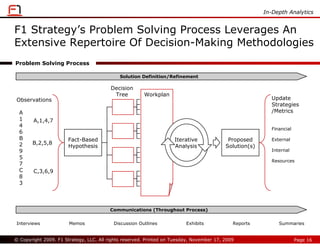 In-Depth Analytics


F1 Strategy’s Problem Solving Process Leverages An
Extensive Repertoire Of Decision-Making Methodologies
Problem Solving Process

                                             Solution Definition/Refinement

                                         Decision
                                          Tree         Workplan
Observations                                                                                              Update
                                                                                                          Strategies
  A                                                                                                       /Metrics
  1     A,1,4,7
  4
                                                                                                          Financial
  6
  B                    Fact-Based                                   Iterative              Proposed       External
  2    B,2,5,8
                       Hypothesis                                   Analysis              Solution(s)
  9                                                                                                       Internal
  5
                                                                                                          Resources
  7
  C     C,3,6,9
  8
  3




                                         Communications (Throughout Process)


Interviews             Memos              Discussion Outlines            Exhibits            Reports         Summaries


© Copyright 2009. F1 Strategy, LLC. All rights reserved. Printed on Tuesday, November 17, 2009                        Page 16
 