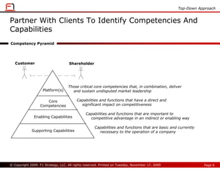 Top-Down Approach


Partner With Clients To Identify Competencies And
Capabilities
Competency Pyramid




   Customer                         Shareholder




                                    Those critical core competencies that, in combination, deliver
                    Platform(s)       and sustain undisputed market leadership

                     Core                Capabilities and functions that have a direct and
                  Competencies             significant impact on competitiveness

                                               Capabilities and functions that are important to
               Enabling Capabilities             competitive advantage in an indirect or enabling way

                                                    Capabilities and functions that are basic and currently
             Supporting Capabilities                  necessary to the operation of a company




© Copyright 2009. F1 Strategy, LLC. All rights reserved. Printed on Tuesday, November 17, 2009                Page 6
 