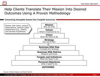 Top-Down Approach


 Help Clients Translate Their Mission Into Desired
 Outcomes Using A Proven Methodology
 Converting Intangible Assets Into Tangible Outcomes


  Partner with client, conduct                          Mission
   Partner with client, conduct                       Why we exist
  observations, perform initial
   observations, perform initial
  assessment (e.g., SWOT)                                Values
   assessment (e.g., SWOT)
  and develop hypotheses                        What’s Important to Us
   and develop hypotheses
                                                         Vision
                                                  What We Want to Be
                                                       Strategy
                                                     Our Game Plan


                                                Business DNA Map
                                                 Translate the Strategy
                                              Business DNA Metrics
                                                   Measure and Focus
                                             Targets and Initiatives
                                                 What We Need To Do
                                               Personal Objectives
                                                   What I Need To Do
                                                    OUTCOMES

Source: Robert Kaplan and David Norton
 © Copyright 2009. F1 Strategy, LLC. All rights reserved. Printed on Tuesday, November 17, 2009              Page 7
 