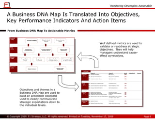 Rendering Strategies Actionable


A Business DNA Map Is Translated Into Objectives,
Key Performance Indicators And Action Items
From Business DNA Map To Actionable Metrics

  Financial
  -- 40%                                                     Optimize Market            Increase Business
                          Increase Profitability
                                                                Presence                     Volume


                                                                                                                                                                     Well defined metrics are used to
  Client
                                                                                                                                                                     validate or readdress strategic
  -- 25%              Manage Price
                     Competitiveness
                                                        Provide exceptional
                                                         Customer Service
                                                                                                Improve Client
                                                                                                 Performance
                                                                                                                                                                     objectives. They will help
                                                                                                                                                                     managers understand cause-
  Internal
                                                                                                                                                                     effect correlations.
  -- 20%       Reduce Cost to                 Manage Sales                Implement critical        Achieve superior Risk
                  Produce                     Performance                technology projects         and Quality Rating




  Resources
  -- 15%                                                                                 Manage Vendor
                            Reduce Turnover
                                                                                          performance

                                                                                                                               BizCase
                                                                                                                                              Objective                                  Measure                         Weight   Target Metric   Actuals
                                                                                                                            Financial    F1 Increase Profitability                       Net Income                      20%
                                                                                                                            -- 40%
                                                                                                                                         F2 Optimize Market Presence                     BizCase Share of Market         10%

                                                                                                                                         F3 Increase Business Volume                     Total Sale Volume               10%




                                                                                                                            Client       C1 Manage Price Competitiveness                 Competitive Score               10%
                                                                                                                            -- 25%
                                                                                                                                         C2 Provide exceptional Customer Service         Client Satisfaction Score        5%

                                                                                                                                         C3 Improve Client Performance                   Client Average Score            10%

              Objectives and themes in a
              Business DNA Map are used to                                                                                  Internal
                                                                                                                            -- 20%
                                                                                                                                         I1
                                                                                                                                         I2
                                                                                                                                         I3
                                                                                                                                              Reduce Cost to Produce
                                                                                                                                              Manage Sales Performance
                                                                                                                                              Implement critical technology projects
                                                                                                                                                                                         Cost Per Unit (CPU)
                                                                                                                                                                                         $/units per Account Executive
                                                                                                                                                                                         IT Score
                                                                                                                                                                                                                          5%
                                                                                                                                                                                                                          5%
                                                                                                                                                                                                                          5%

              build an actionable codecard                                                                                               I4   Achieve superior Risk and Quality Rating   Percent of BU's with 12-month
                                                                                                                                                                                         cumulative "Good" rating
                                                                                                                                                                                                                          5%


              used to clearly communicate
                                                                                                                            Resources    R1 Reduce Turnover                              % Turnover                       5%
              strategic expectations down to                                                                                -- 15%
                                                                                                                                         R2 Manage Vendor performance                    Vendor Performance Score        10%

              the individual levels.



© Copyright 2009. F1 Strategy, LLC. All rights reserved. Printed on Tuesday, November 17, 2009                                                                                                                                                              Page 9
 