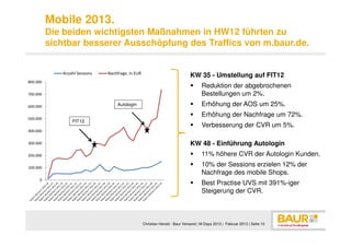 Mobile 2013.
          Die beiden wichtigsten Maßnahmen in HW12 führten zu
          sichtbar besserer Ausschöpfung des Traffics von m.baur.de.


             Anzahl Sessions   Nachfrage, in EUR
                                                                              KW 35 - Umstellung auf FIT12
800.000
                                                                                     Reduktion der abgebrochenen
700.000                                                                              Bestellungen um 2%.
600.000                            Autologin                                         Erhöhung der AOS um 25%.
                                                                                     Erhöhung der Nachfrage um 72%.
500.000
                 FIT12
                                                                                     Verbesserung der CVR um 5%.
400.000

300.000                                                                       KW 48 - Einführung Autologin
200.000                                                                              11% höhere CVR der Autologin Kunden.
100.000
                                                                                     10% der Sessions erzielen 12% der
                                                                                     Nachfrage des mobile Shops.
     0
                                                                                     Best Practise UVS mit 391%-iger
                                                                                     Steigerung der CVR.



                                                   Christian Herold - Baur Versand | M-Days 2013 | Februar 2013 | Seite 10
 