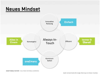 Spagat zwischen Strategie und Umsetzung