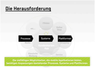 Spagat zwischen Strategie und Umsetzung