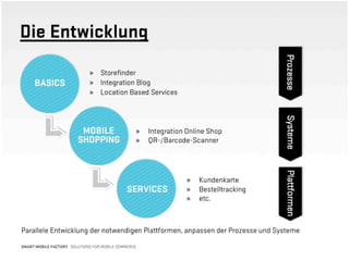Spagat zwischen Strategie und Umsetzung