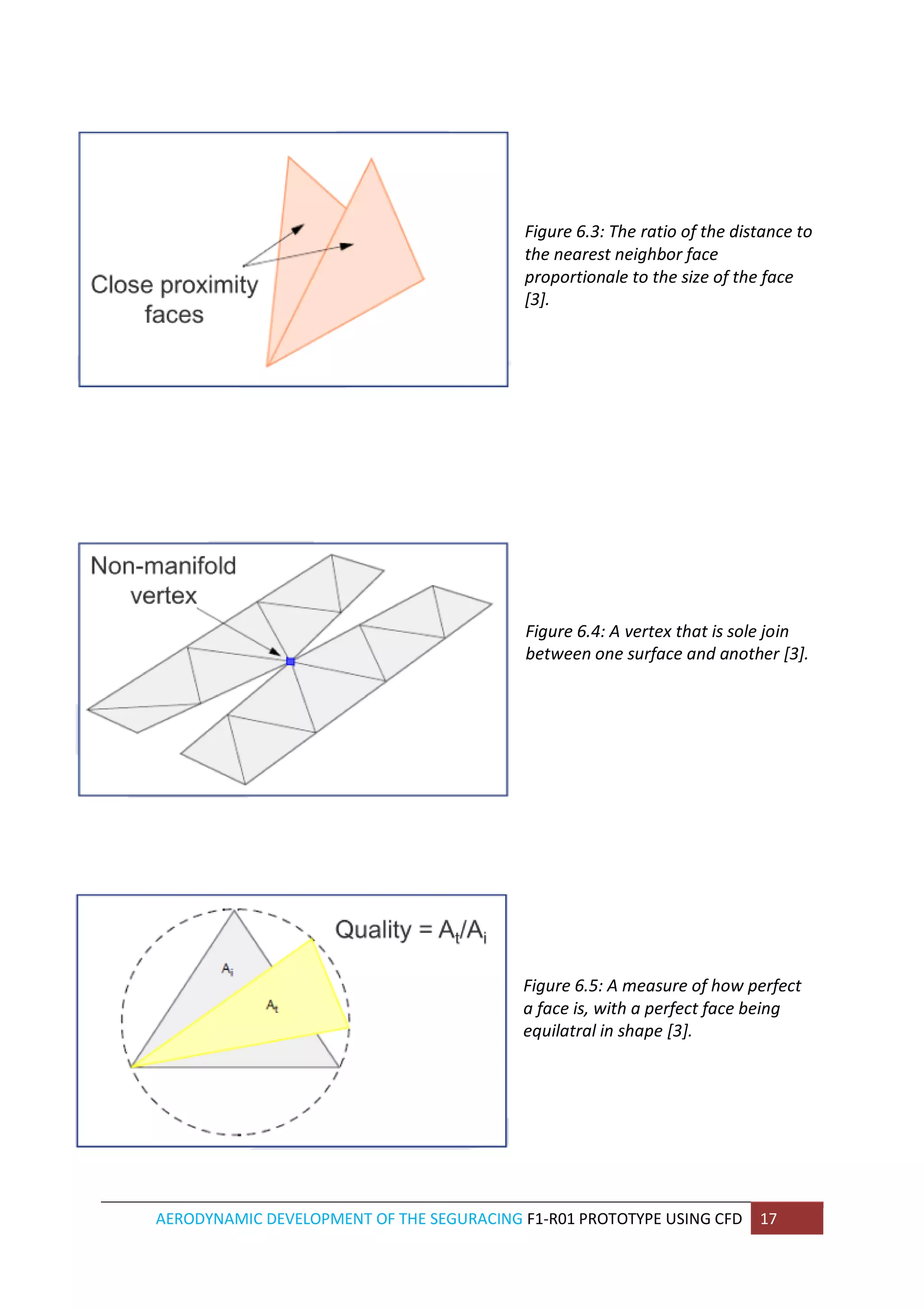 AERODYNAMIC DEVELOPMENT OF THE SEGURACING F1-R01 PROTOTYPE USING CFD 17 
Figure 6.3: The ratio of the distance to the nearest neighbor face proportionale to the size of the face [3]. 
Figure 6.4: A vertex that is sole join between one surface and another [3]. 
Figure 6.5: A measure of how perfect a face is, with a perfect face being equilatral in shape [3]. 
 