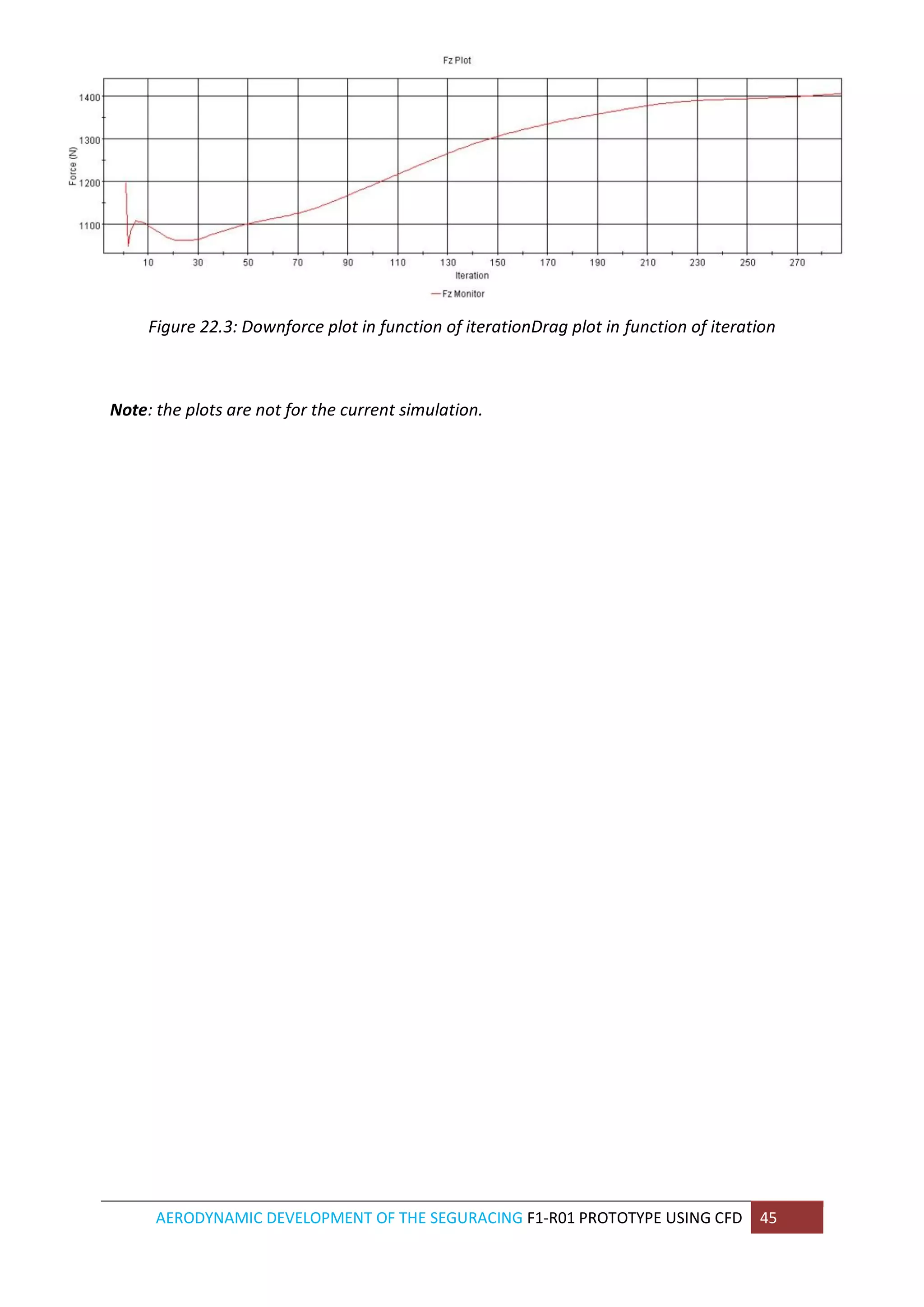 AERODYNAMIC DEVELOPMENT OF THE SEGURACING F1-R01 PROTOTYPE USING CFD 45 
Figure 22.3: Downforce plot in function of iterationDrag plot in function of iteration 
Note: the plots are not for the current simulation. 
 