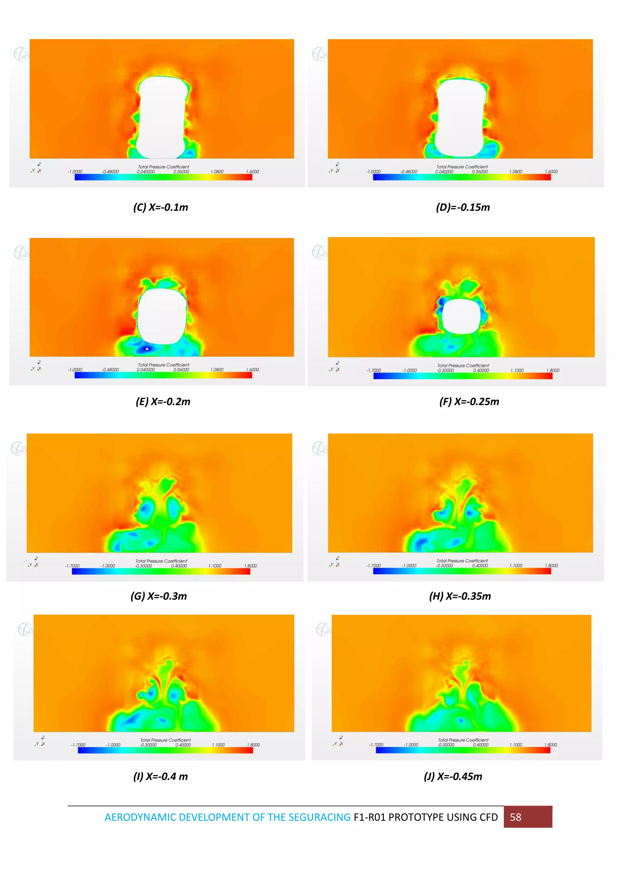 AERODYNAMIC DEVELOPMENT OF THE SEGURACING F1-R01 PROTOTYPE USING CFD 58 
(C) X=-0.1m (D)=-0.15m 
(E) X=-0.2m (F) X=-0.25m 
(G) X=-0.3m (H) X=-0.35m 
(I) X=-0.4 m (J) X=-0.45m  