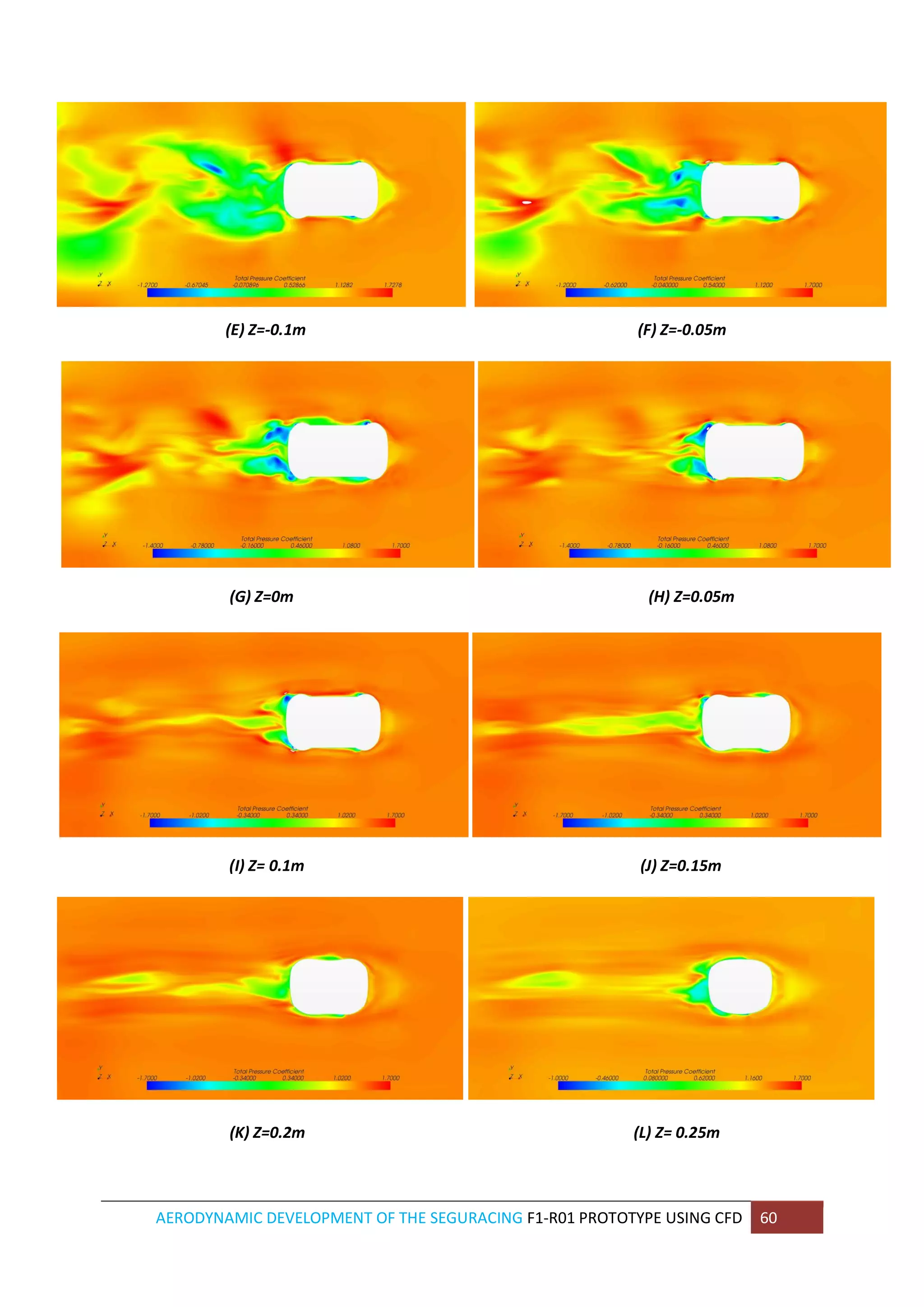 AERODYNAMIC DEVELOPMENT OF THE SEGURACING F1-R01 PROTOTYPE USING CFD 60 
(E) Z=-0.1m (F) Z=-0.05m 
(G) Z=0m (H) Z=0.05m 
(I) Z= 0.1m (J) Z=0.15m 
(K) Z=0.2m (L) Z= 0.25m 
 
