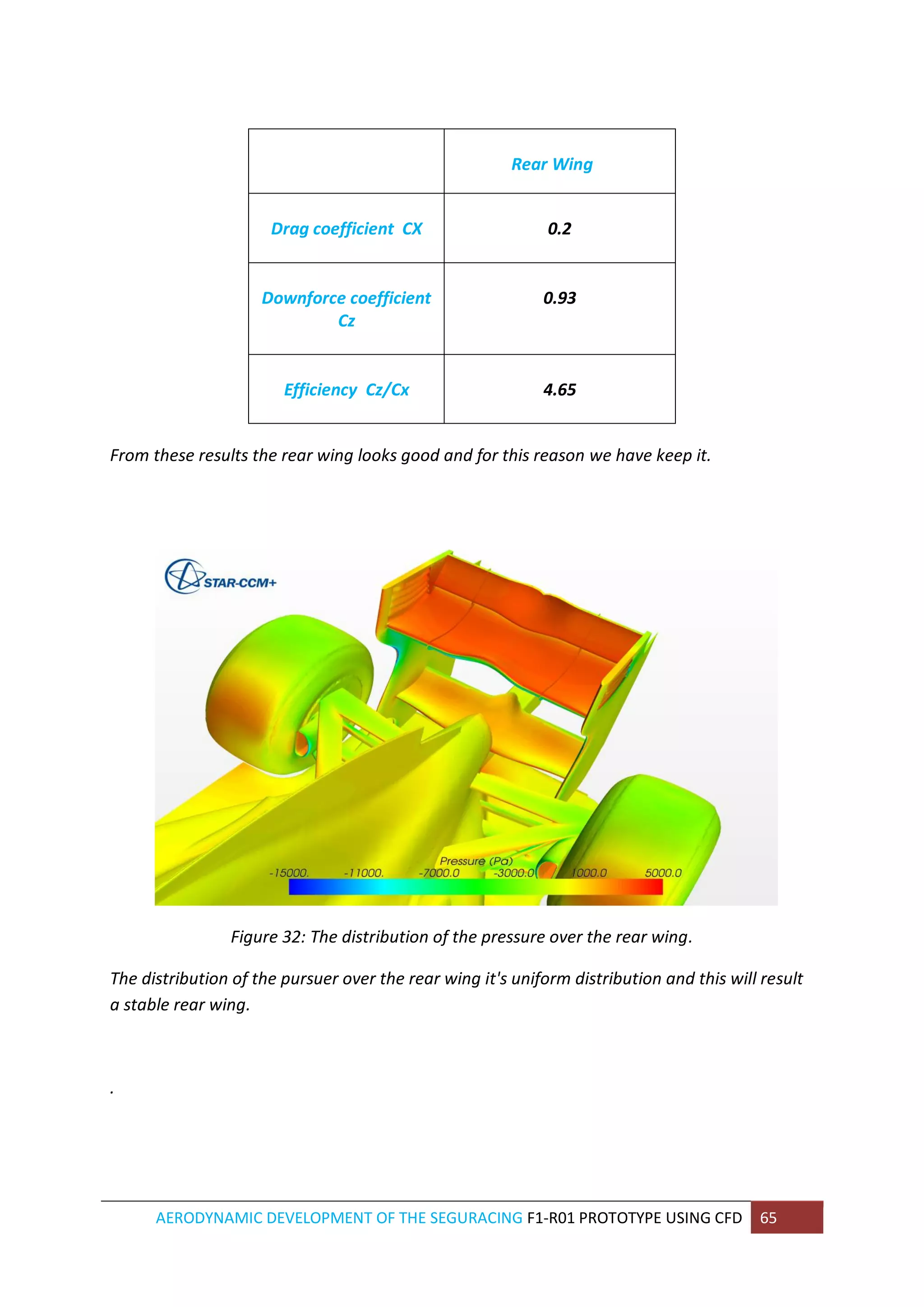AERODYNAMIC DEVELOPMENT OF THE SEGURACING F1-R01 PROTOTYPE USING CFD 65 
From these results the rear wing looks good and for this reason we have keep it. 
Figure 32: The distribution of the pressure over the rear wing. 
The distribution of the pursuer over the rear wing it's uniform distribution and this will result a stable rear wing. 
. 
Rear Wing 
Drag coefficient CX 
0.2 
Downforce coefficient Cz 
0.93 
Efficiency Cz/Cx 
4.65  