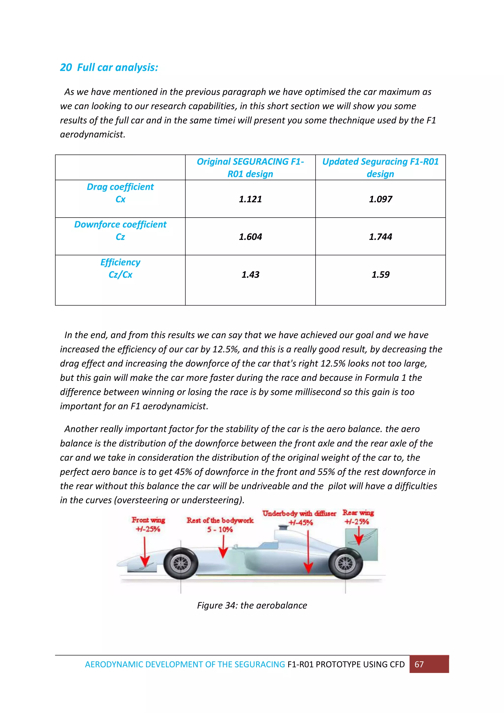 AERODYNAMIC DEVELOPMENT OF THE SEGURACING F1-R01 PROTOTYPE USING CFD 67 
20 Full car analysis: 
As we have mentioned in the previous paragraph we have optimised the car maximum as we can looking to our research capabilities, in this short section we will show you some results of the full car and in the same timei will present you some thechnique used by the F1 aerodynamicist. 
In the end, and from this results we can say that we have achieved our goal and we have increased the efficiency of our car by 12.5%, and this is a really good result, by decreasing the drag effect and increasing the downforce of the car that's right 12.5% looks not too large, but this gain will make the car more faster during the race and because in Formula 1 the difference between winning or losing the race is by some millisecond so this gain is too important for an F1 aerodynamicist. 
Another really important factor for the stability of the car is the aero balance. the aero balance is the distribution of the downforce between the front axle and the rear axle of the car and we take in consideration the distribution of the original weight of the car to, the perfect aero bance is to get 45% of downforce in the front and 55% of the rest downforce in the rear without this balance the car will be undriveable and the pilot will have a difficulties in the curves (oversteering or understeering). 
Figure 34: the aerobalance 
Original SEGURACING F1- R01 design 
Updated Seguracing F1-R01 design 
Drag coefficient 
Cx 
1.121 
1.097 
Downforce coefficient 
Cz 
1.604 
1.744 
Efficiency 
Cz/Cx 
1.43 
1.59  