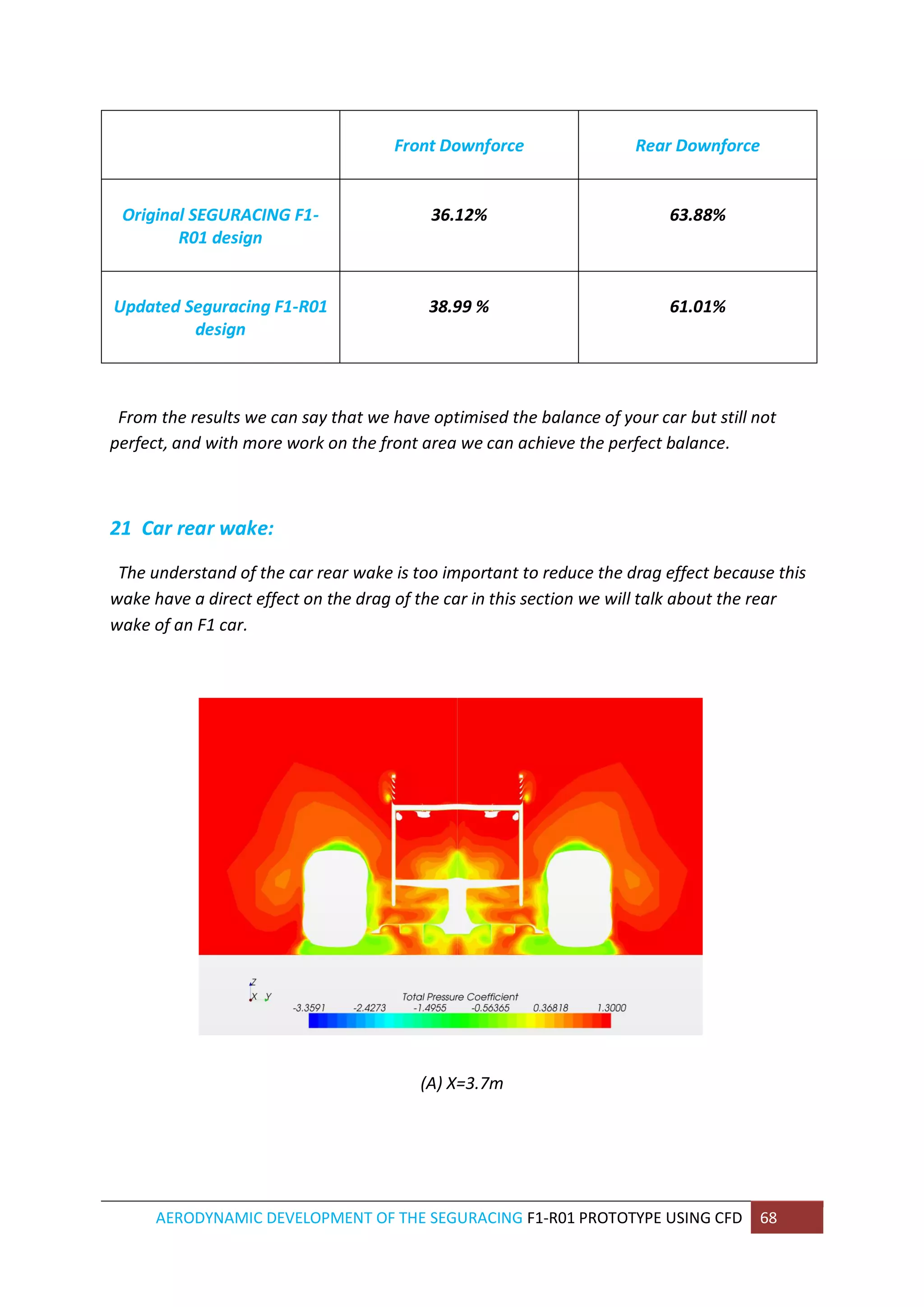 AERODYNAMIC DEVELOPMENT OF THE SEGURACING F1-R01 PROTOTYPE USING CFD 68 
Front Downforce 
Rear Downforce 
Original SEGURACING F1- R01 design 
36.12% 
63.88% 
Updated Seguracing F1-R01 design 
38.99 % 
61.01% 
From the results we can say that we have optimised the balance of your car but still not perfect, and with more work on the front area we can achieve the perfect balance. 
21 Car rear wake: 
The understand of the car rear wake is too important to reduce the drag effect because this wake have a direct effect on the drag of the car in this section we will talk about the rear wake of an F1 car. 
(A) X=3.7m 
 
