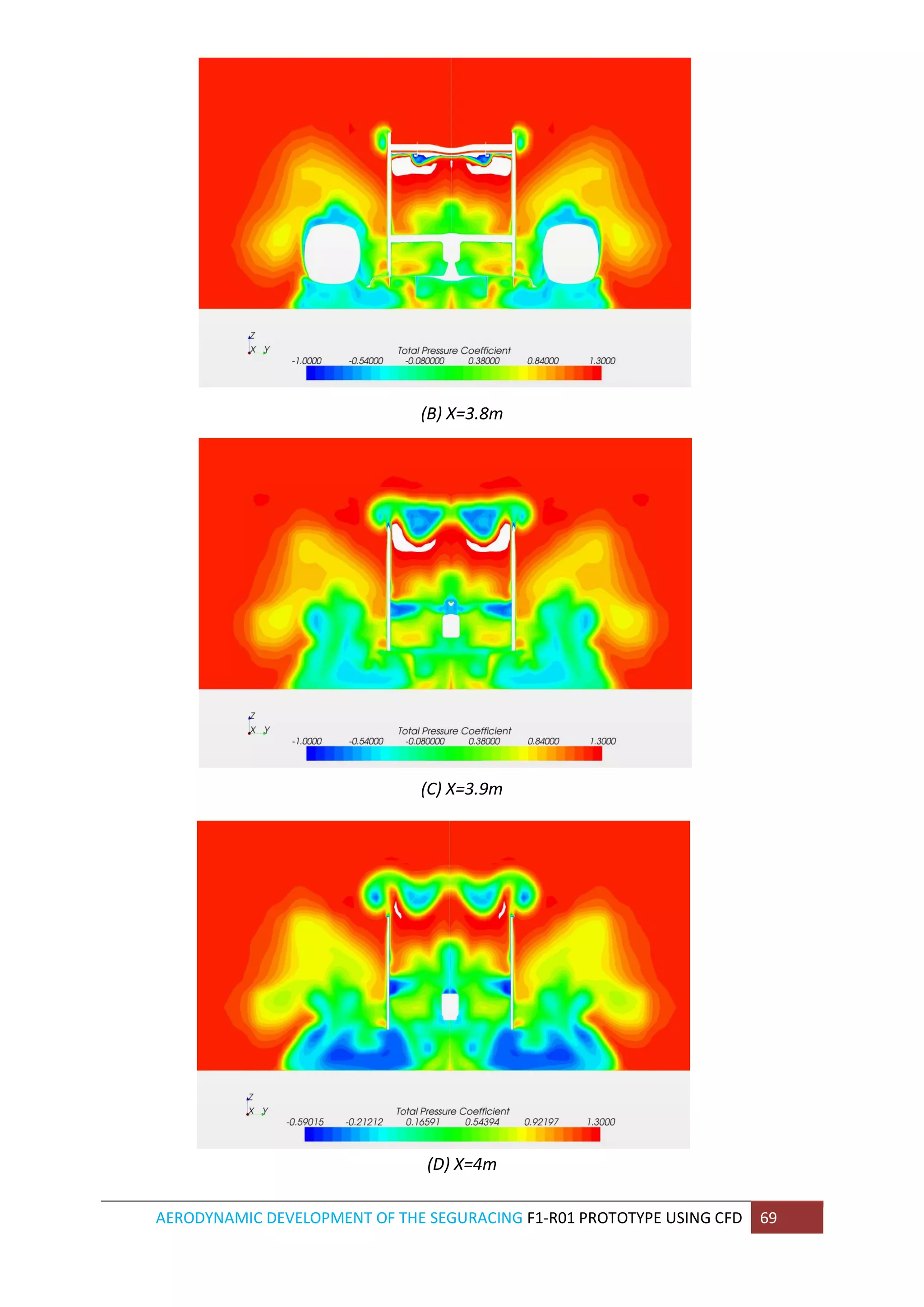 AERODYNAMIC DEVELOPMENT OF THE SEGURACING F1-R01 PROTOTYPE USING CFD 69 
(B) X=3.8m 
(C) X=3.9m 
(D) X=4m  