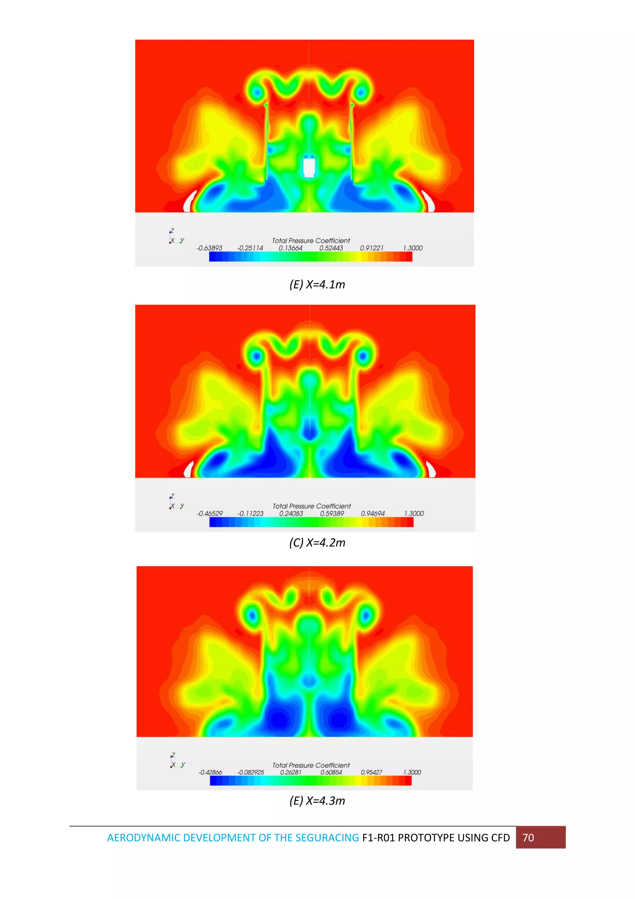 AERODYNAMIC DEVELOPMENT OF THE SEGURACING F1-R01 PROTOTYPE USING CFD 70 
(E) X=4.1m 
(C) X=4.2m 
(E) X=4.3m  