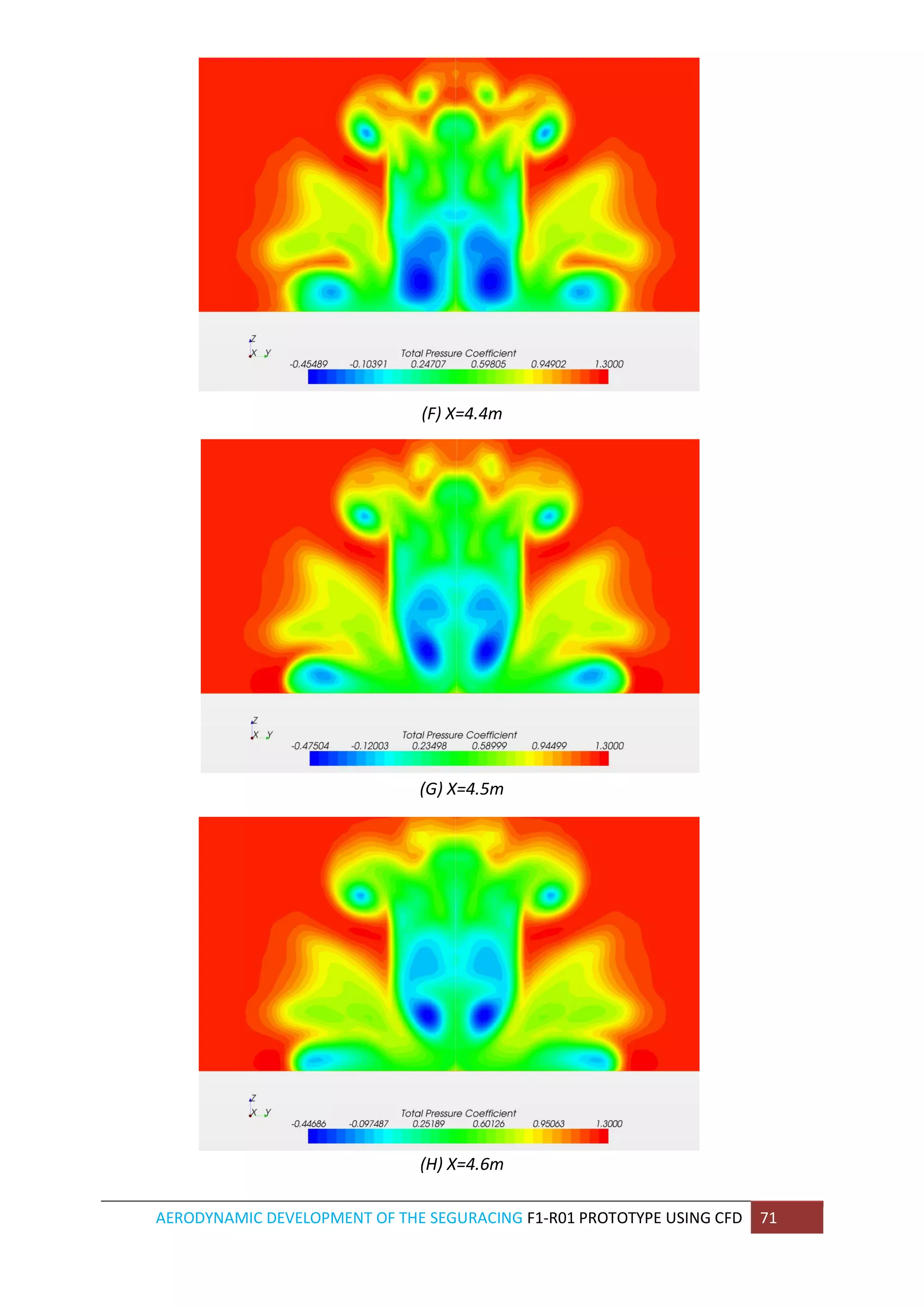 AERODYNAMIC DEVELOPMENT OF THE SEGURACING F1-R01 PROTOTYPE USING CFD 71 
(F) X=4.4m 
(G) X=4.5m 
(H) X=4.6m  
