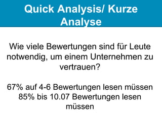 Quick Analysis/ Kurze
Analyse
Wie viele Bewertungen sind für Leute
notwendig, um einem Unternehmen zu
vertrauen?
67% auf 4-6 Bewertungen lesen müssen
85% bis 10.07 Bewertungen lesen
müssen
 