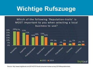 Wichtige Rufszuege
Source: http://www.brightlocal.com/2014/07/01/local-consumer-review-survey-2014/#reputationtraits
 