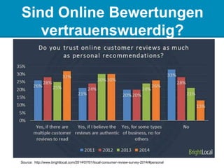 Sind Online Bewertungen
vertrauenswuerdig?
Source: http://www.brightlocal.com/2014/07/01/local-consumer-review-survey-2014/#personal
 