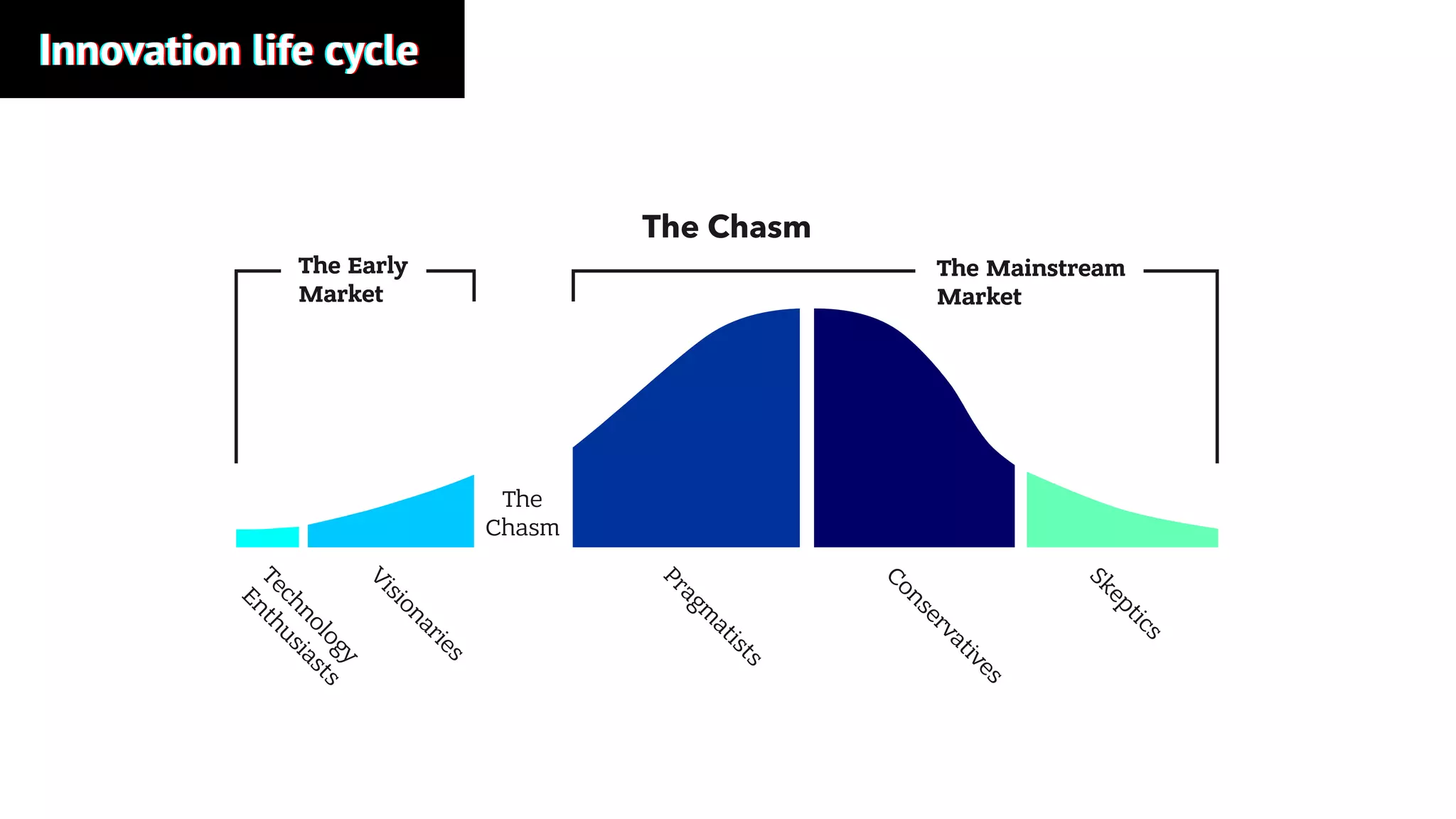 Innovation life cycleInnovation life cycleInnovation life cycle
 