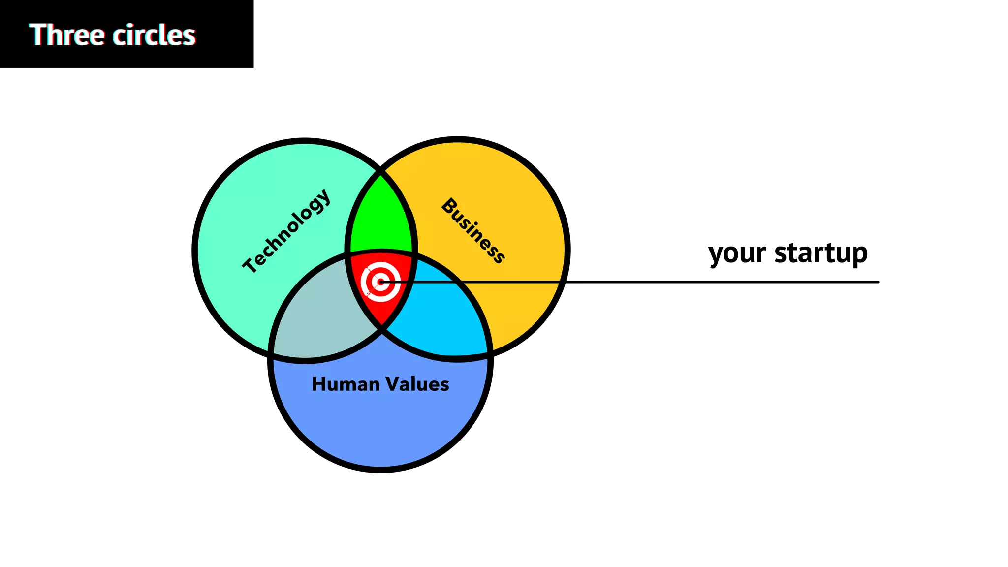Three circlesThree circlesThree circles
your startup
 