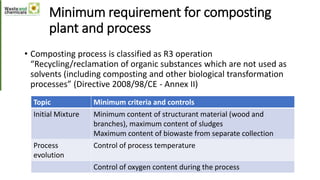 Minimum requirement for composting
plant and process
• Composting process is classified as R3 operation
“Recycling/reclamation of organic substances which are not used as
solvents (including composting and other biological transformation
processes” (Directive 2008/98/CE - Annex II)
Topic Minimum criteria and controls
Initial Mixture Minimum content of structurant material (wood and
branches), maximum content of sludges
Maximum content of biowaste from separate collection
Process
evolution
Control of process temperature
Control of oxygen content during the process
 