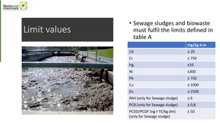 Limit values
• Sewage sludges and biowaste
must fulfil the limits defined in
table A
mg/kg d.m
Cd ≤ 20
Cr ≤ 750
Hg ≤10
Ni ≤300
Pb ≤ 750
Cu ≤ 1000
Zn ≤ 2500
PAH (only for Sewage sludge) ≤ 6
PCB (only for Sewage sludge) ≤ 0,8
PCDD/PCDF (ng I-TE/kg dm)
(only for Sewage sludge)
≤ 50
 