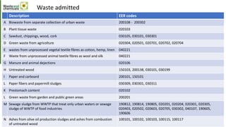 Description EER codes
A Biowaste from separate collection of urban waste 200108 - 200302
B Plant tissue waste 020103
C Sawdust, chippings, wood, cork 030105, 030101, 030301
D Green waste from agricolture 020304, 020501, 020701, 020702, 020704
E wastes from unprocessed vegetal textile fibres as cotton, hemp, linen 040221
F Waste from unprocessed animal textile fibres as wool and silk 040221
G Manure and animal dejections 020106
H Untreated wood 150103, 200138, 030101, 030199
I Paper and carboard 200101, 150101
L Paper fibers and papermill sludges 030309, 030301, 030311
K Prestomach content 020102
L Green waste from garden and public green areas 200201
M Sewage sludge from WWTP that treat only urban waters or sewage
sludge of WWTP of food industries
190812, 190814, 190805, 020201, 020204, 020301, 020305,
020403, 020502, 020603, 020705, 030302, 040107, 190605,
190606
N Ashes from olive oil production sludges and ashes from combustion
of untreated wood
100101, 100102, 100103, 100115, 100117
Waste admitted
 