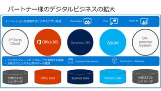 JPC2018[F2]Microsoft がビジネスアプリ分野に投資するワケ ~Microsoft Dynamics 365 と Power Platform の魅力を教えます!~