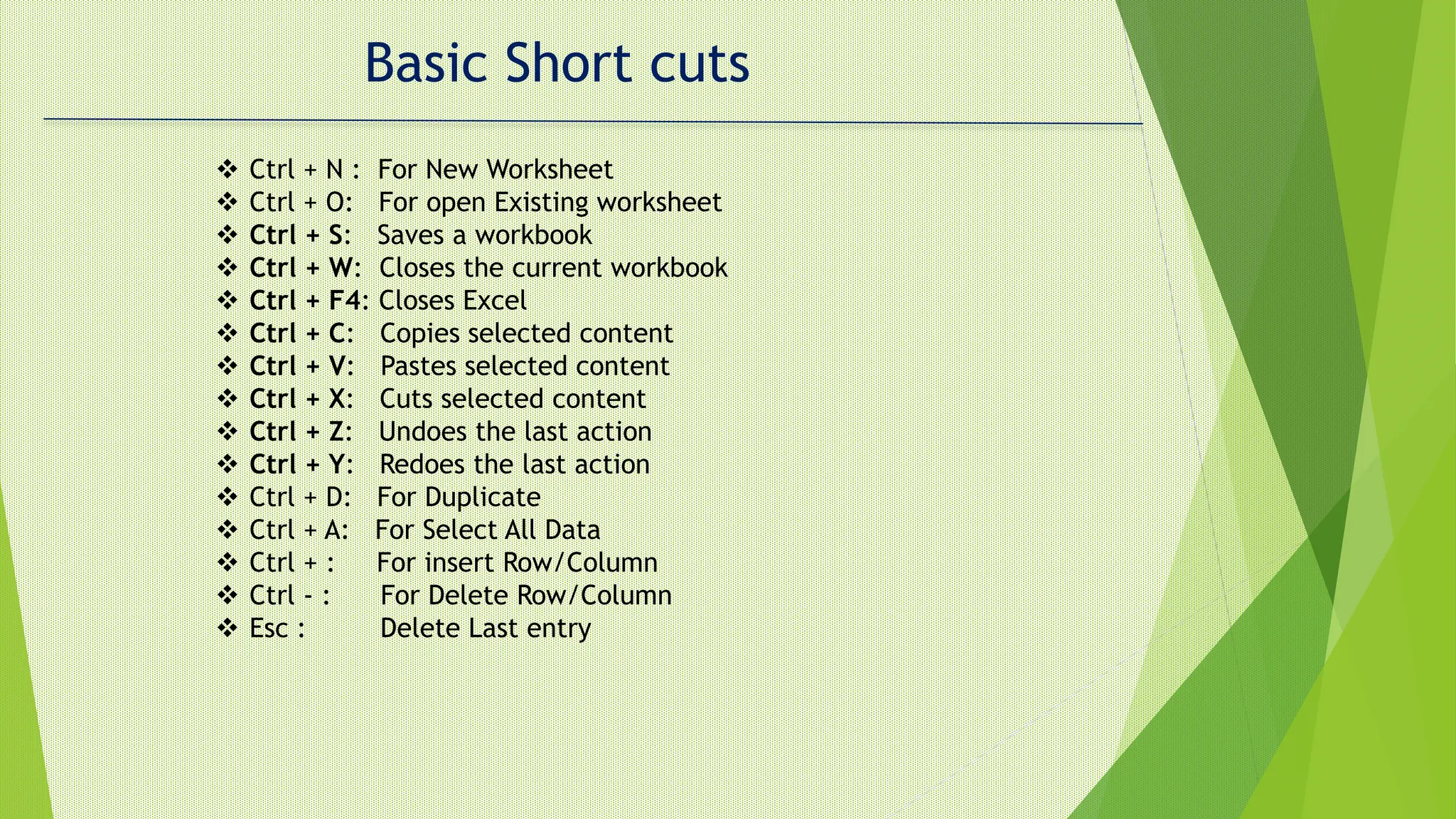Basic Short cuts
 Ctrl + N : For New Worksheet
 Ctrl + O: For open Existing worksheet
 Ctrl + S: Saves a workbook
 Ctrl + W: Closes the current workbook
 Ctrl + F4: Closes Excel
 Ctrl + C: Copies selected content
 Ctrl + V: Pastes selected content
 Ctrl + X: Cuts selected content
 Ctrl + Z: Undoes the last action
 Ctrl + Y: Redoes the last action
 Ctrl + D: For Duplicate
 Ctrl + A: For Select All Data
 Ctrl + : For insert Row/Column
 Ctrl - : For Delete Row/Column
 Esc : Delete Last entry
 