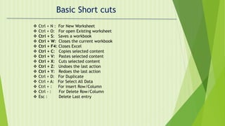 Basic Short cuts
 Ctrl + N : For New Worksheet
 Ctrl + O: For open Existing worksheet
 Ctrl + S: Saves a workbook
 Ctrl + W: Closes the current workbook
 Ctrl + F4: Closes Excel
 Ctrl + C: Copies selected content
 Ctrl + V: Pastes selected content
 Ctrl + X: Cuts selected content
 Ctrl + Z: Undoes the last action
 Ctrl + Y: Redoes the last action
 Ctrl + D: For Duplicate
 Ctrl + A: For Select All Data
 Ctrl + : For insert Row/Column
 Ctrl - : For Delete Row/Column
 Esc : Delete Last entry
 