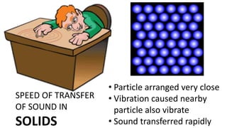 F2-C10 SOUND WAVES.pdf