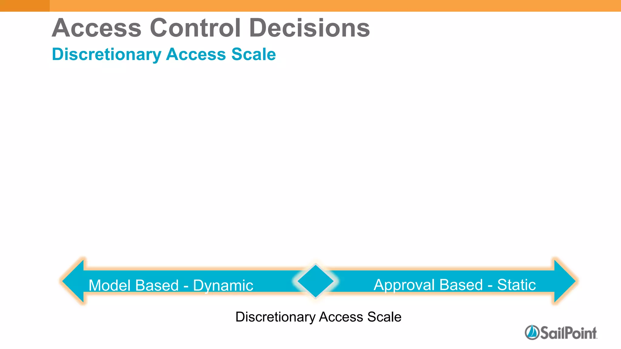 Discretionary Access Scale
Approval Based - StaticModel Based - Dynamic
Access Control Decisions
Discretionary Access Scale
 