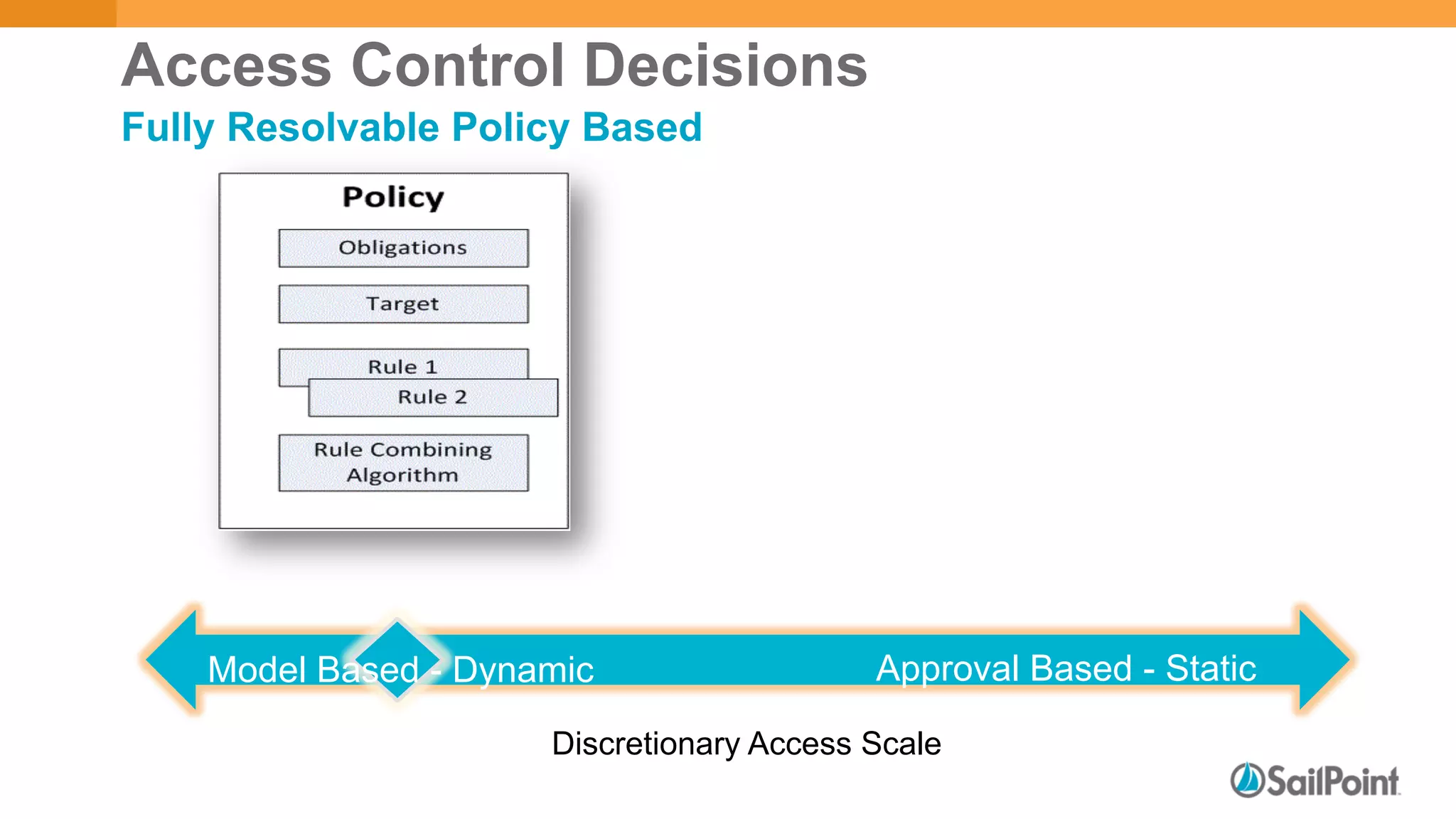 Discretionary Access Scale
Approval Based - StaticModel Based - Dynamic
Access Control Decisions
Fully Resolvable Policy Based
 