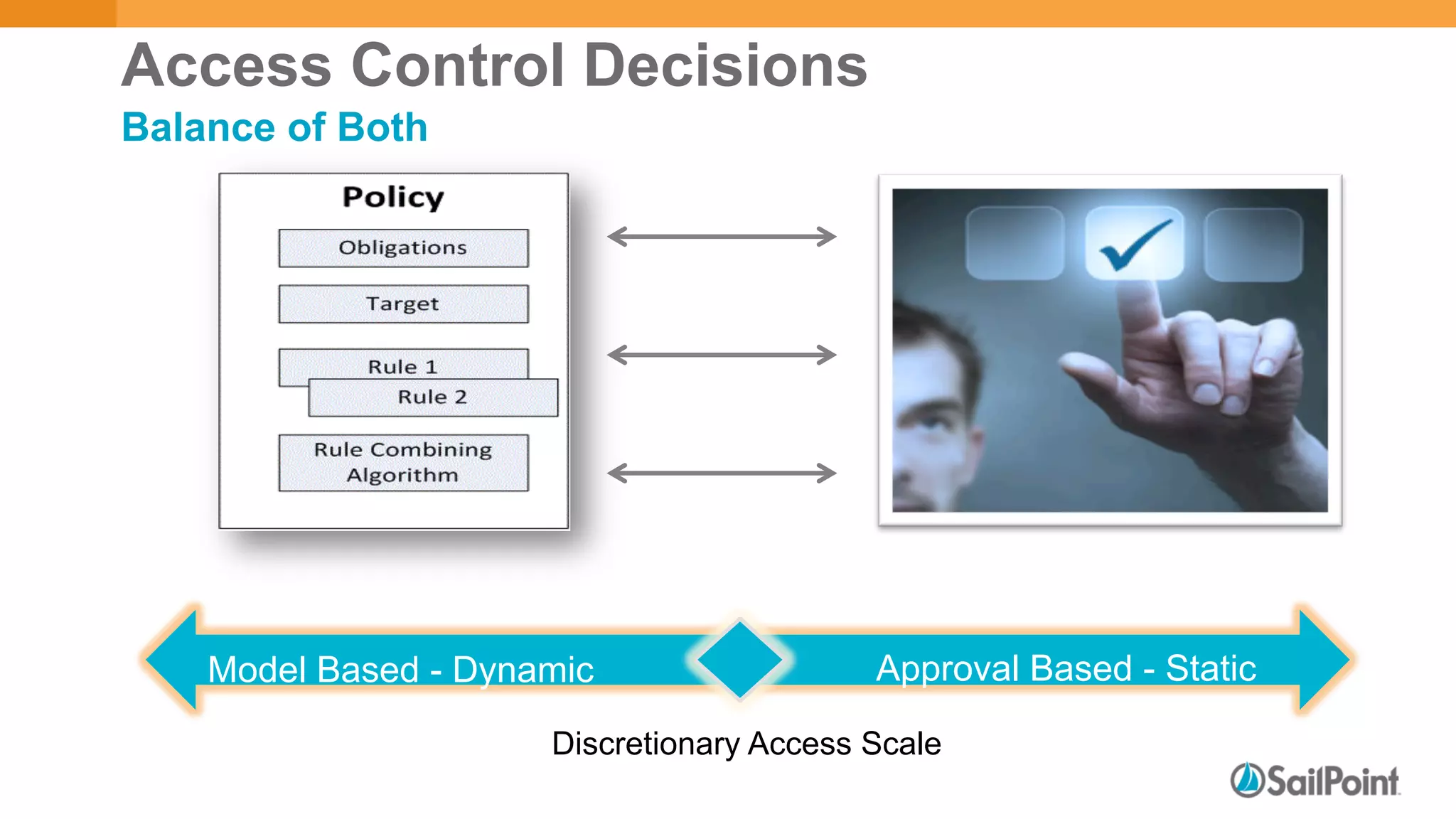 Discretionary Access Scale
Approval Based - StaticModel Based - Dynamic
Access Control Decisions
Balance of Both
 