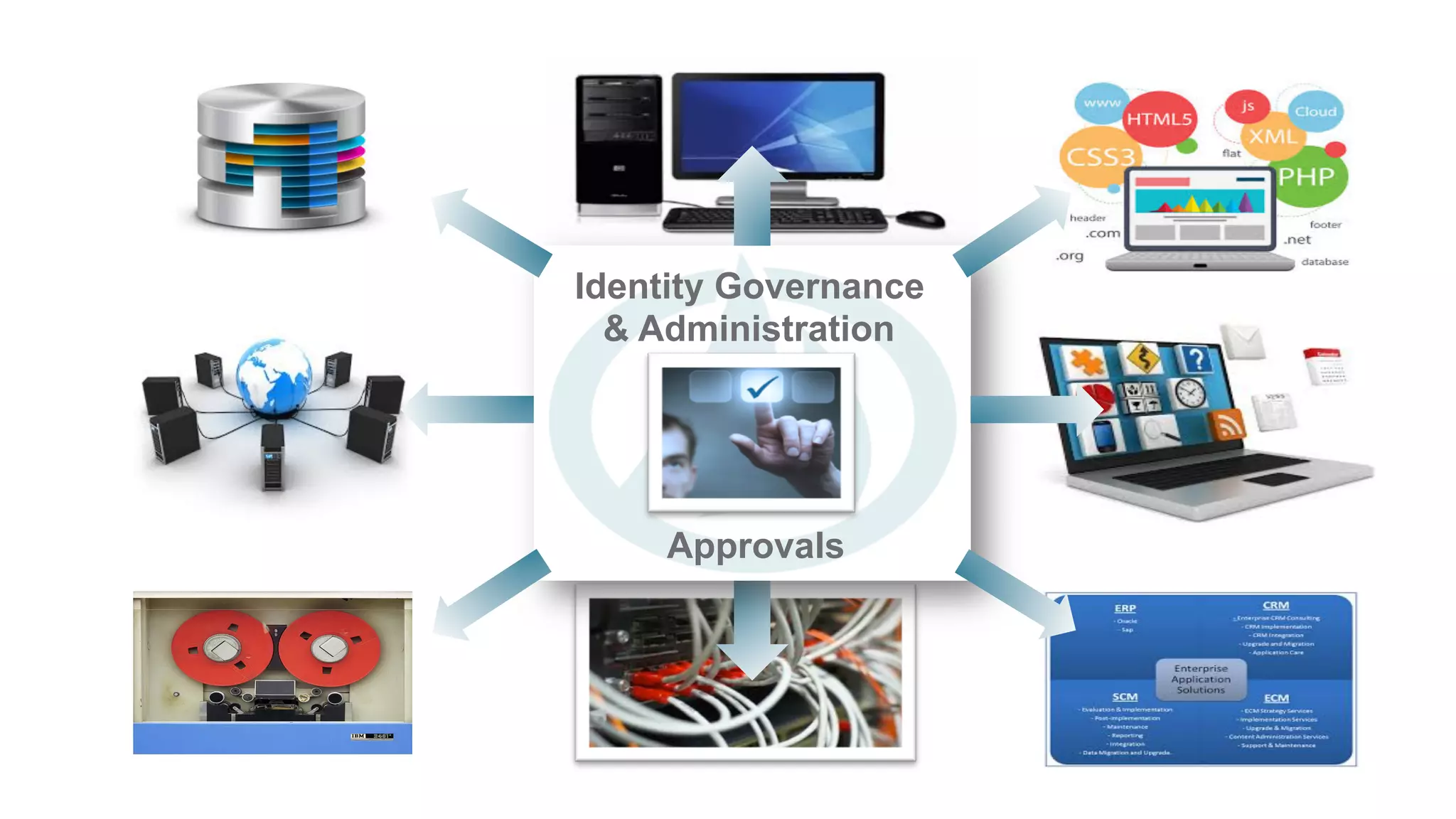Identity Governance
& Administration
Approvals
 