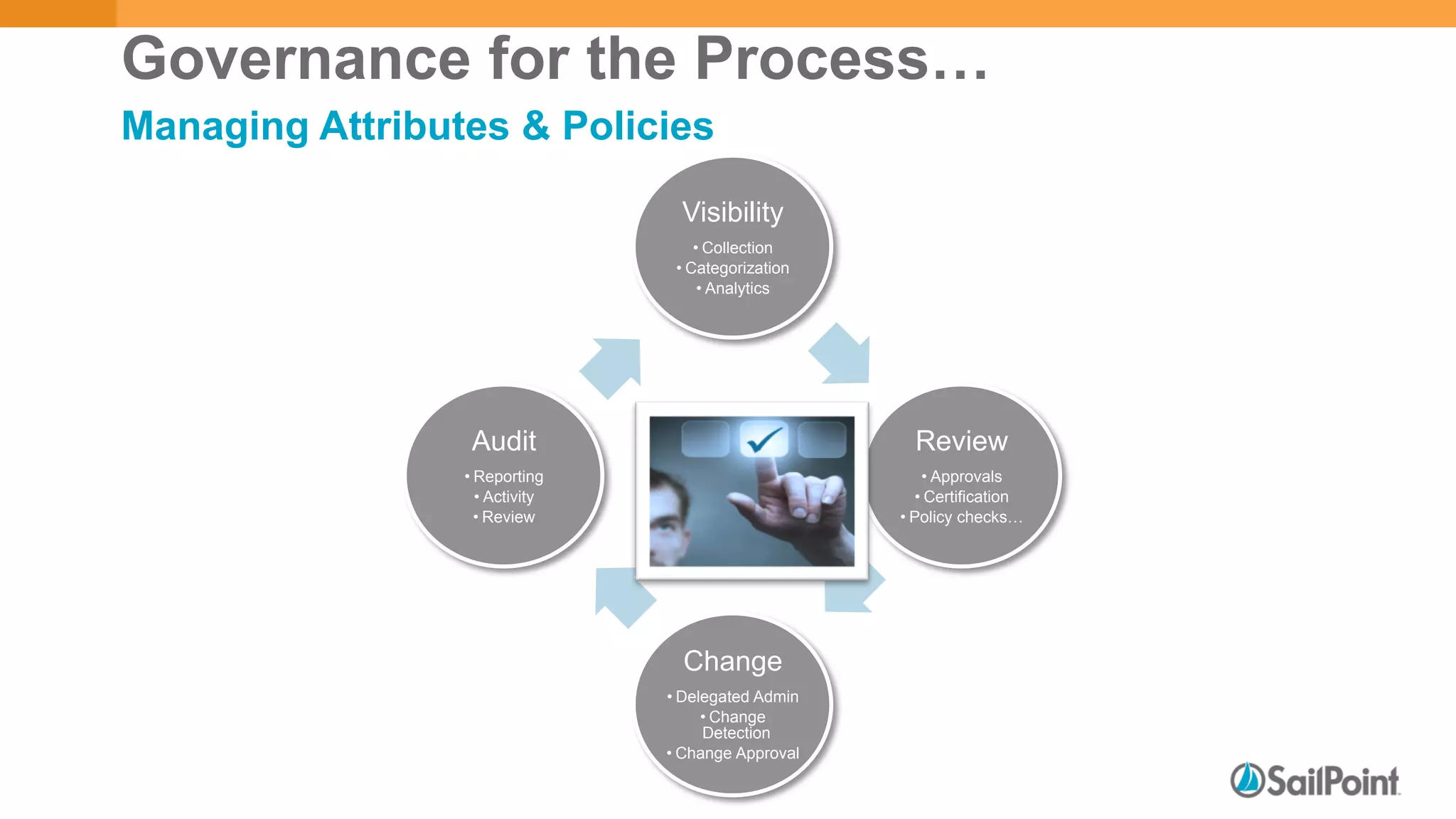 Governance for the Process…
Managing Attributes & Policies
Visibility
• Collection
• Categorization
• Analytics
Review
• Approvals
• Certification
• Policy checks…
Change
• Delegated Admin
• Change
Detection
• Change Approval
Audit
• Reporting
• Activity
• Review
Attribute Integrity Reliability Index
 
