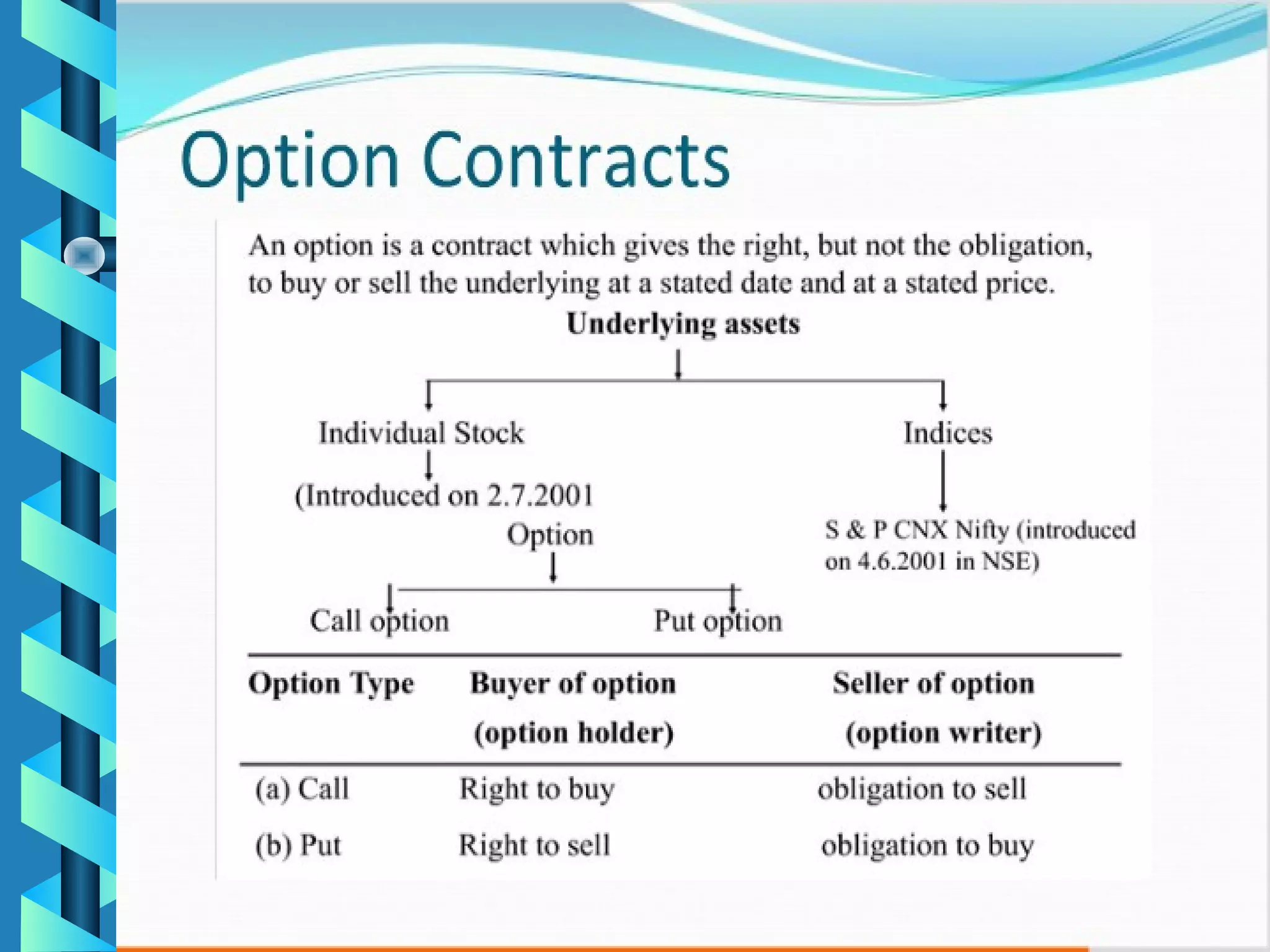 OPtIOns
Options contracts grant their purchasers the
right but not the obligation to buy or sell a
specific amount of the underlying at a
particular price within a specified period.
 