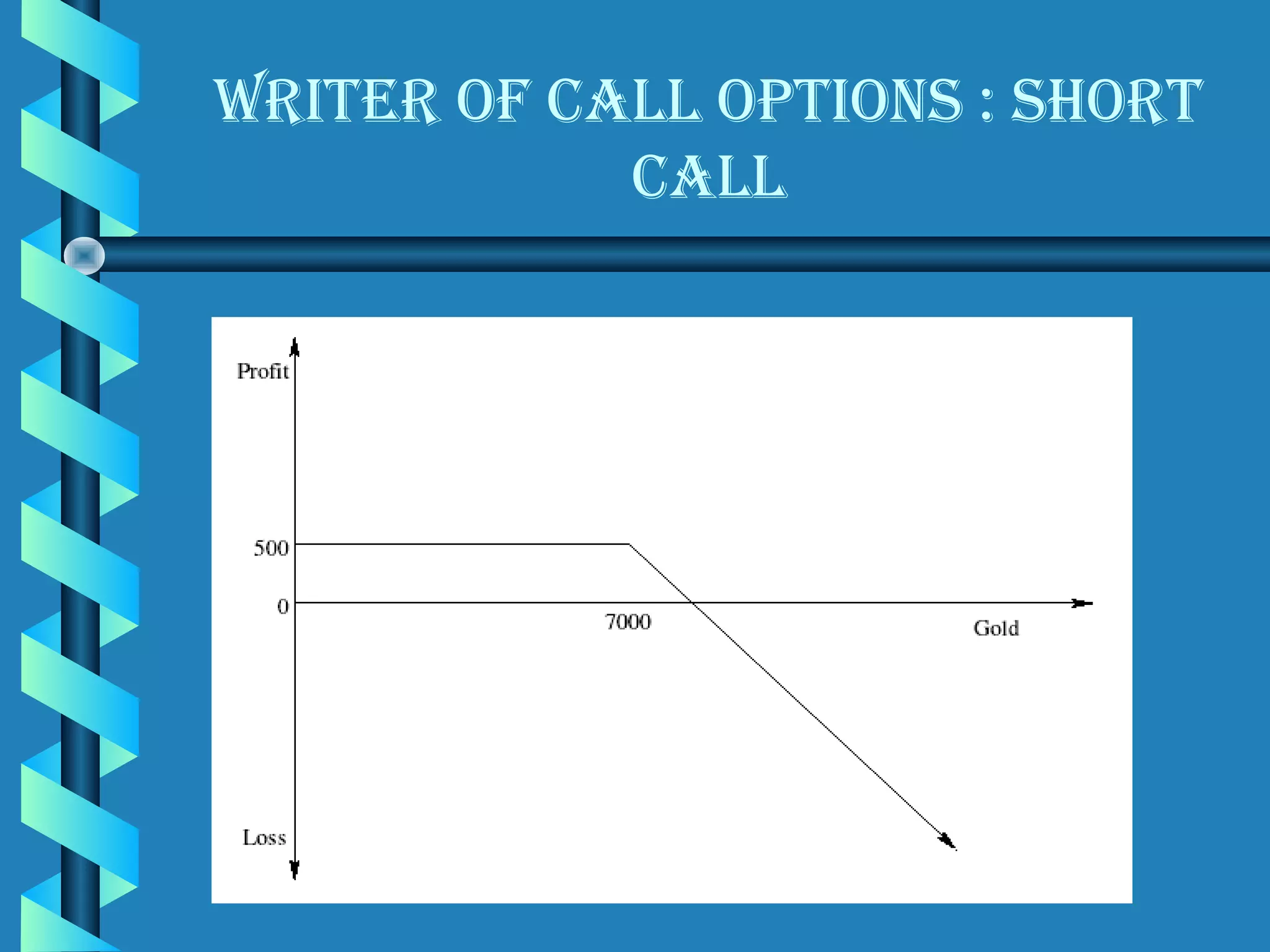 WrIter OF call OPtIOns : shOrt
            call
 