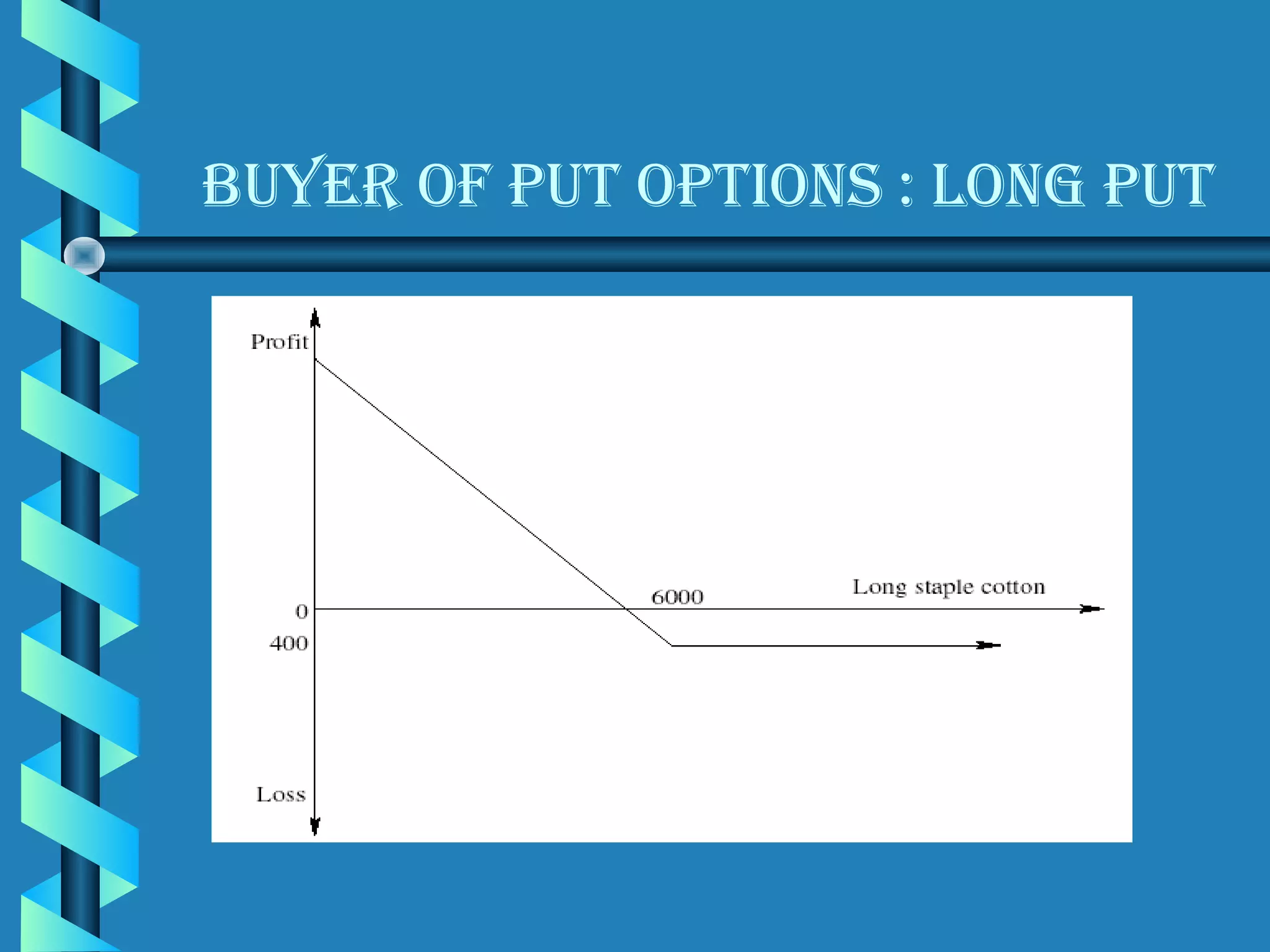 Buyer OF Put OPtIOns : lOng Put
 