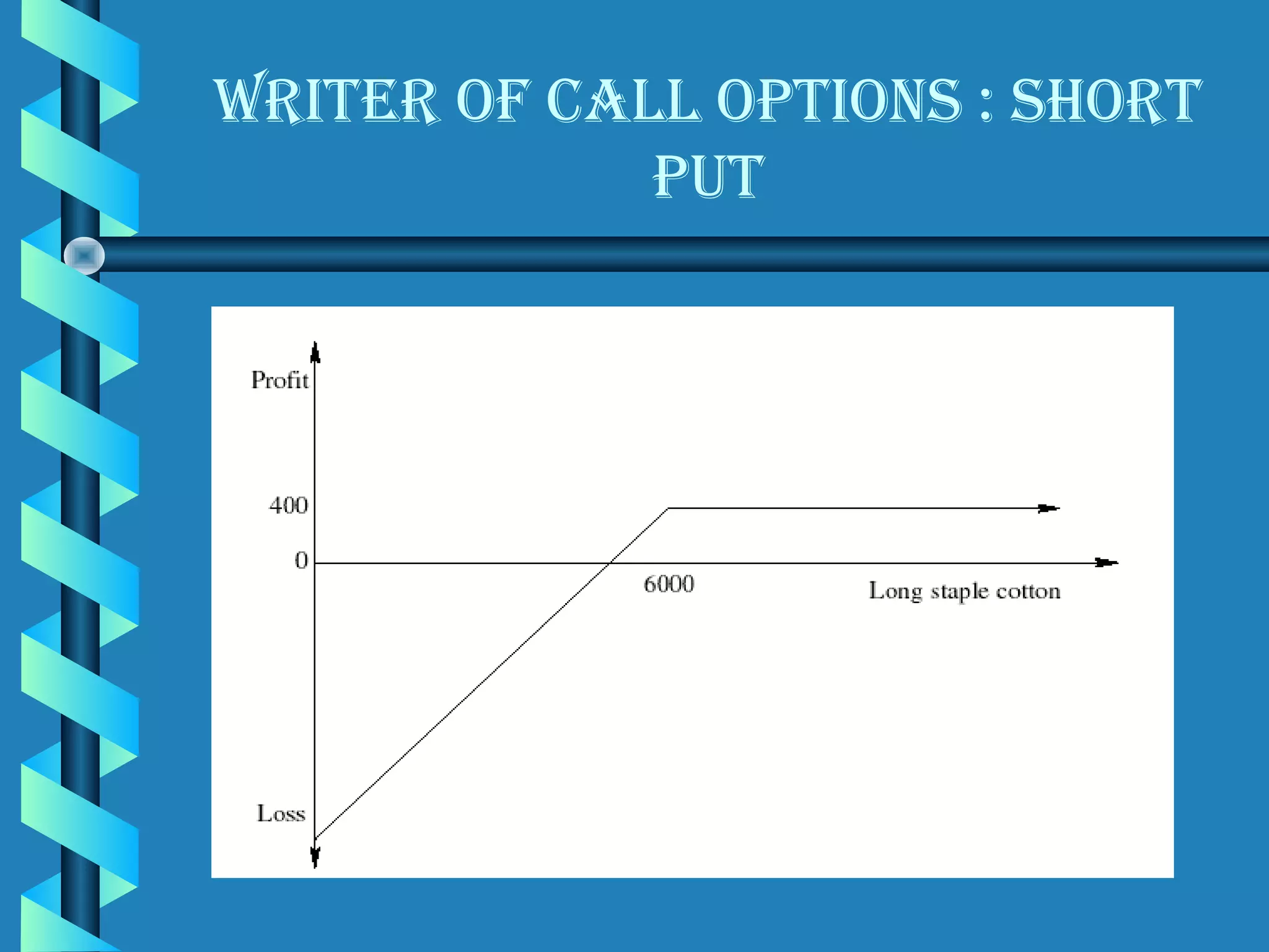 WrIter OF call OPtIOns : shOrt
             Put
 