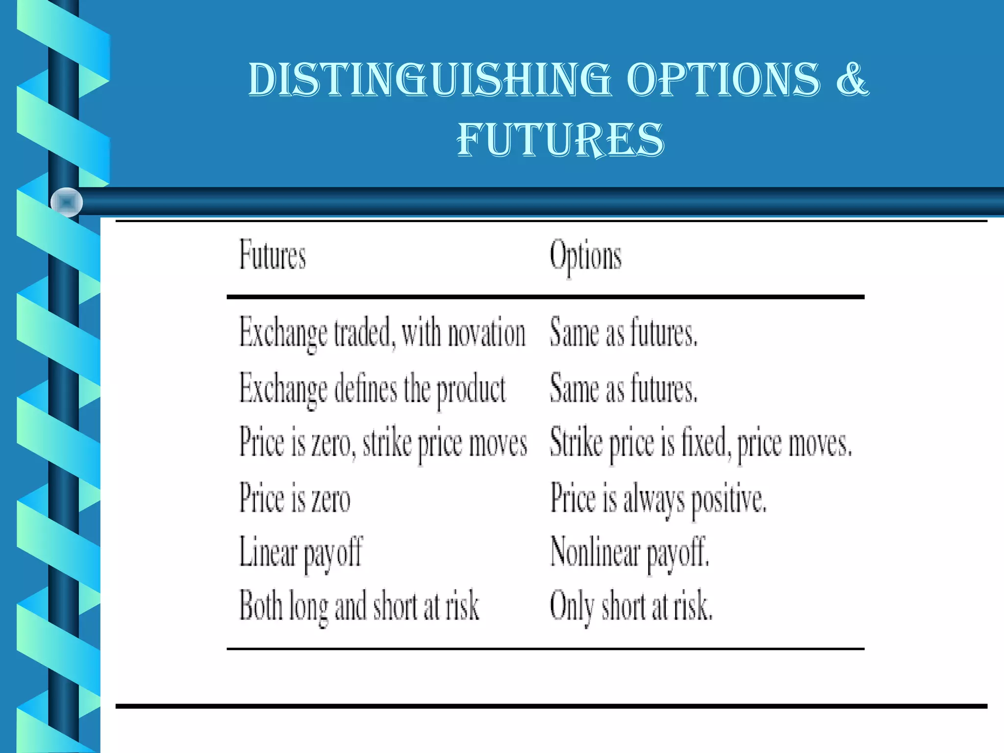 DIstInguIshIng OPtIOns &
        Futures
 
