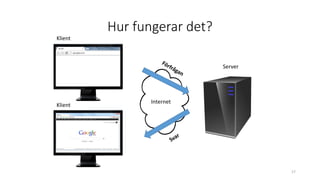 Hur fungerar det?
17
Internet
Klient
Klient
Server
 