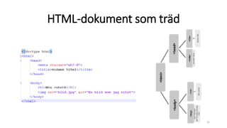 HTML-dokument som träd
32
 