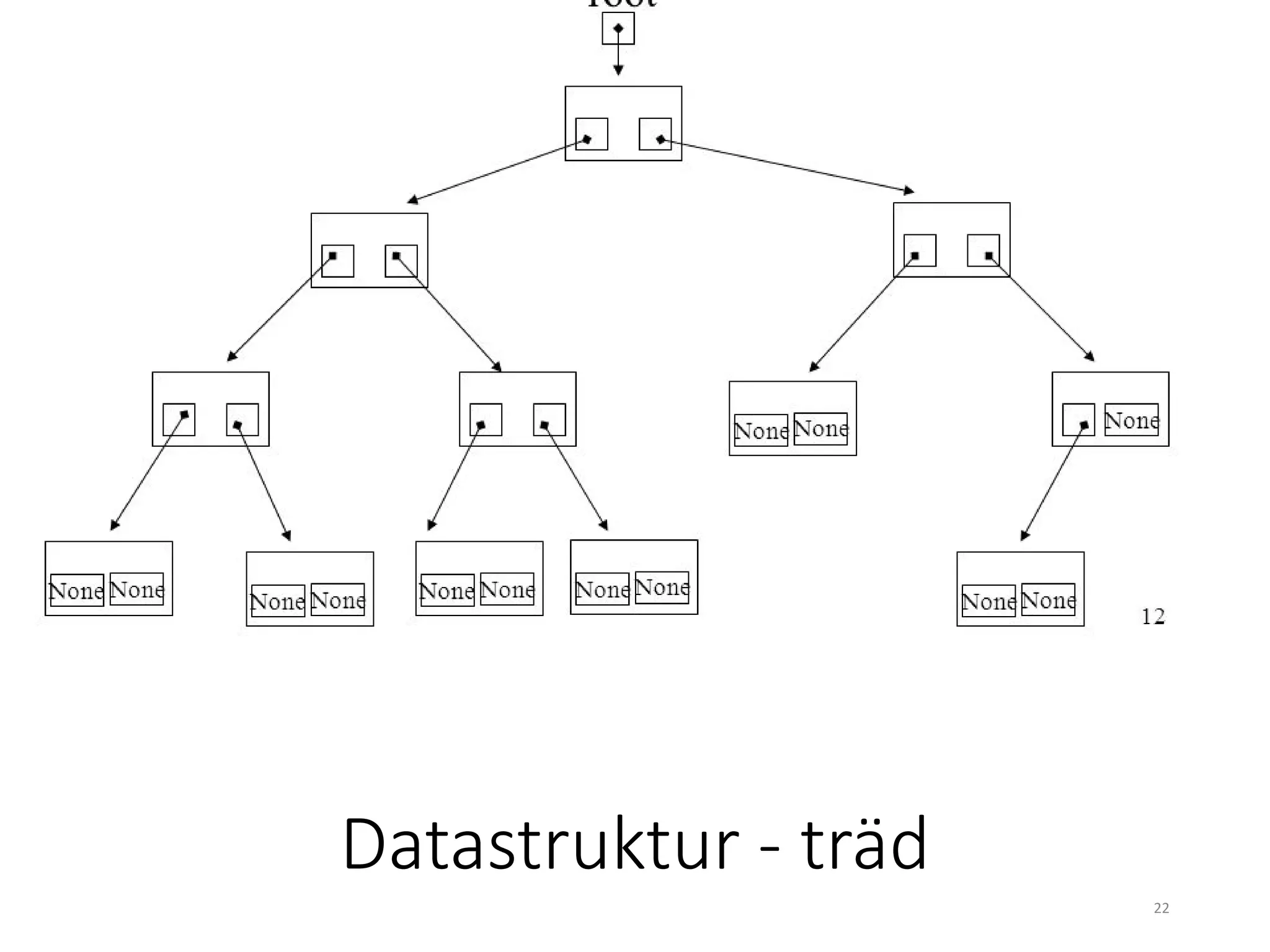Datastruktur - träd
22
 