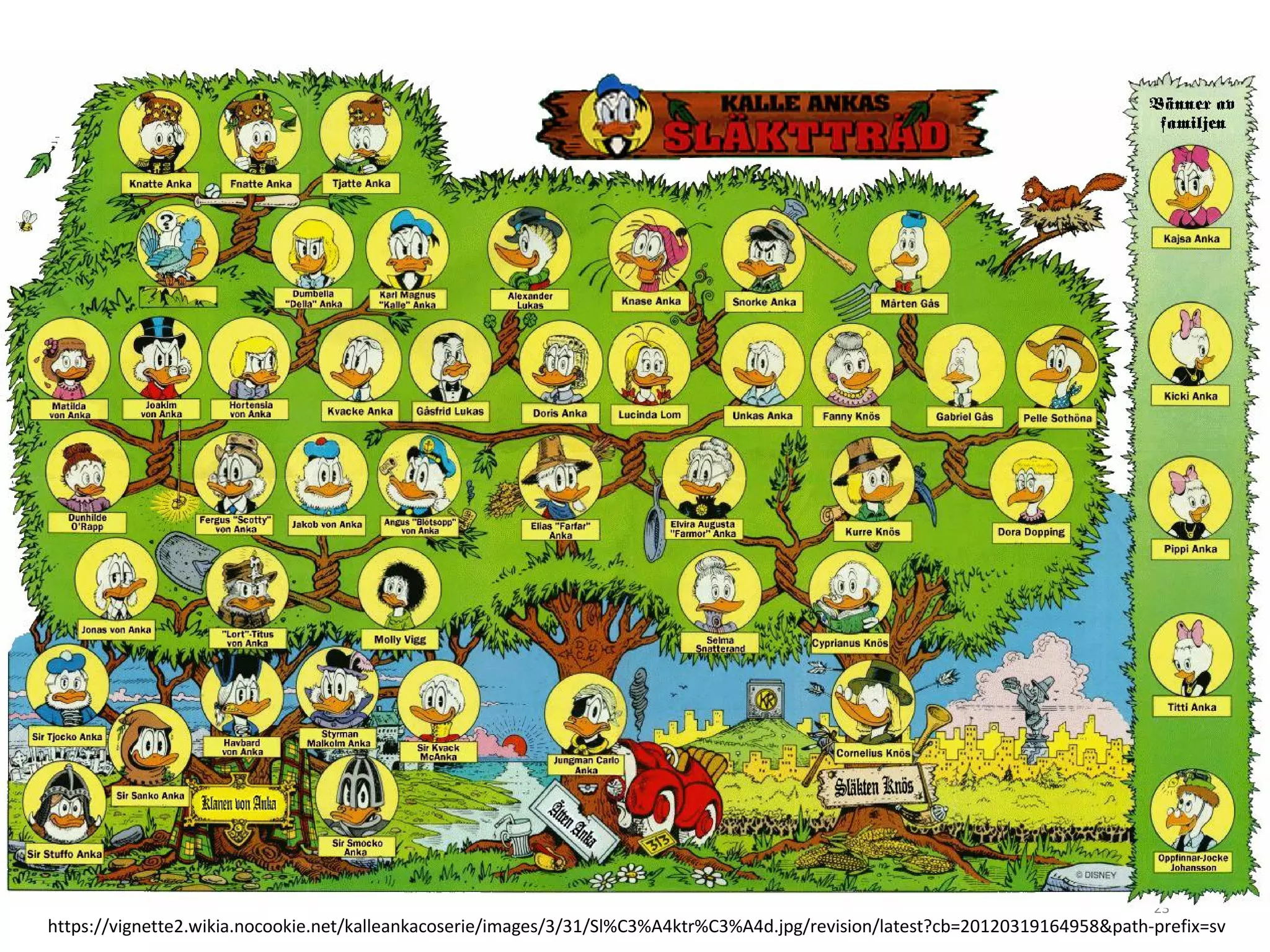 23
https://vignette2.wikia.nocookie.net/kalleankacoserie/images/3/31/Sl%C3%A4ktr%C3%A4d.jpg/revision/latest?cb=20120319164958&path-prefix=sv
 