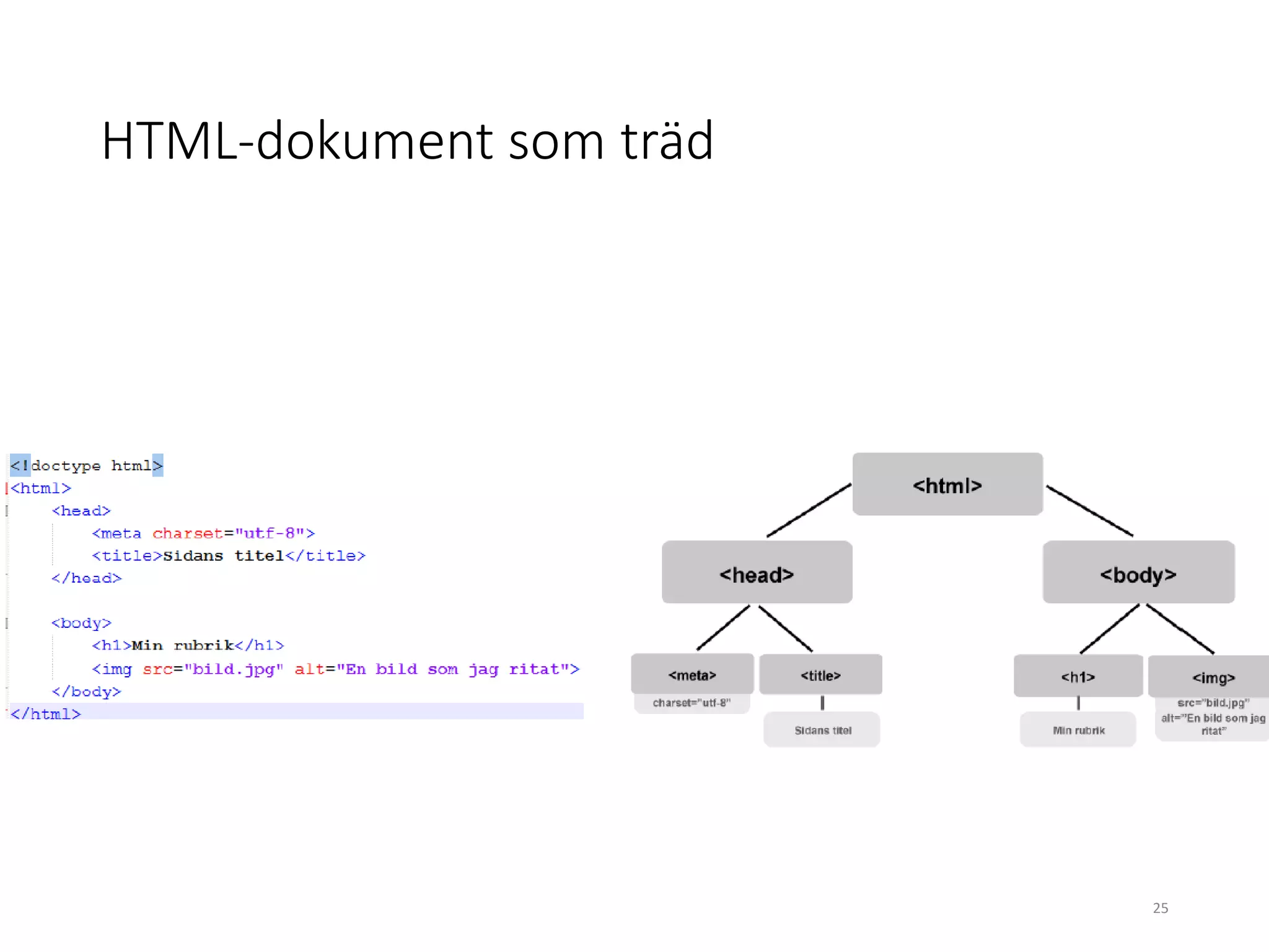 HTML-dokument som träd
25
 