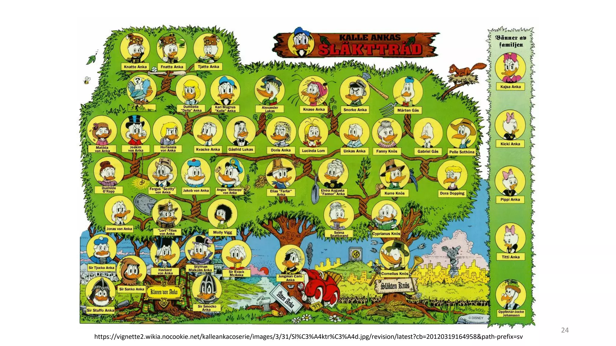 24
https://vignette2.wikia.nocookie.net/kalleankacoserie/images/3/31/Sl%C3%A4ktr%C3%A4d.jpg/revision/latest?cb=20120319164958&path-prefix=sv
 