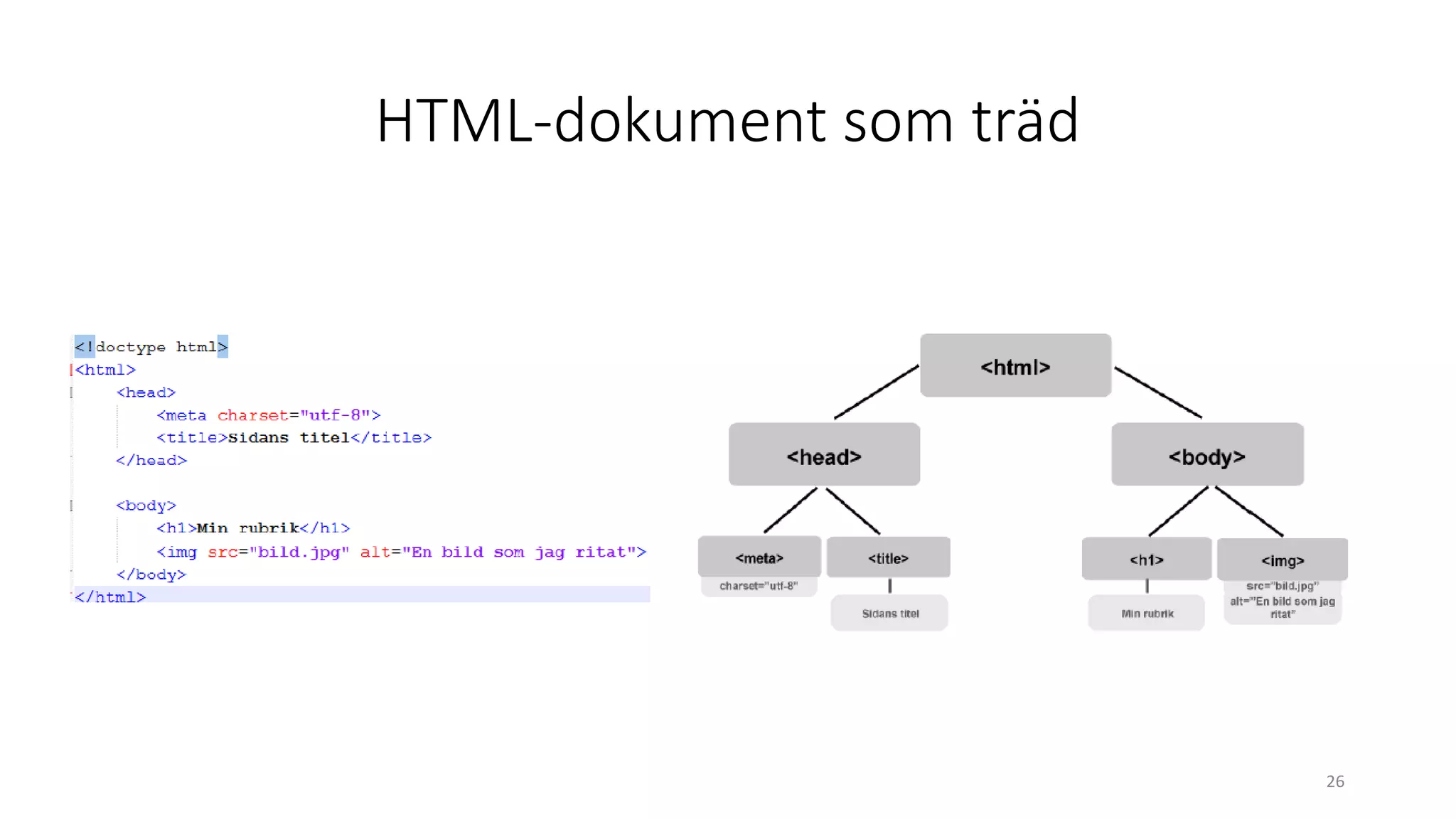 HTML-dokument som träd
26
 