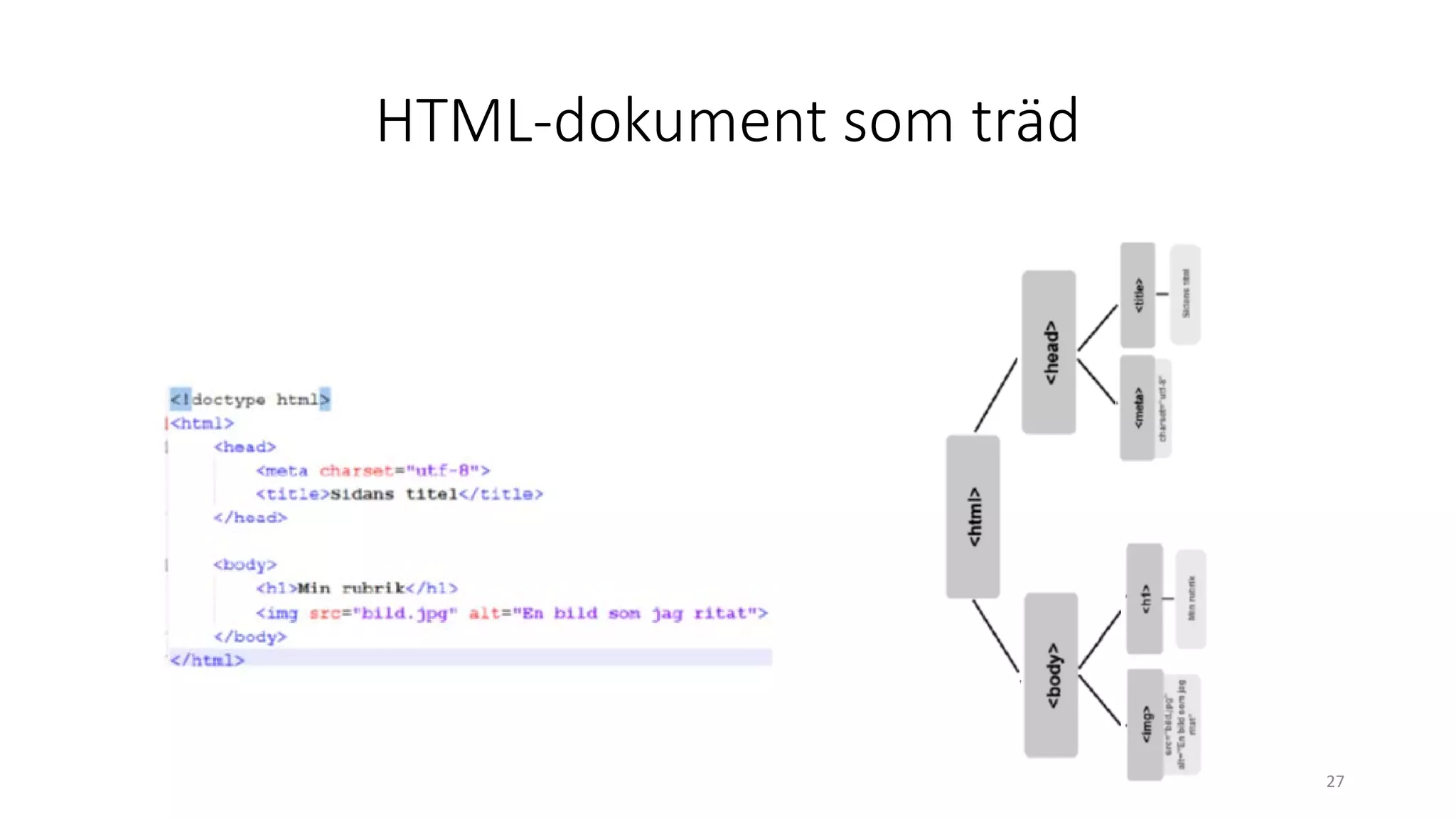 HTML-dokument som träd
27
 